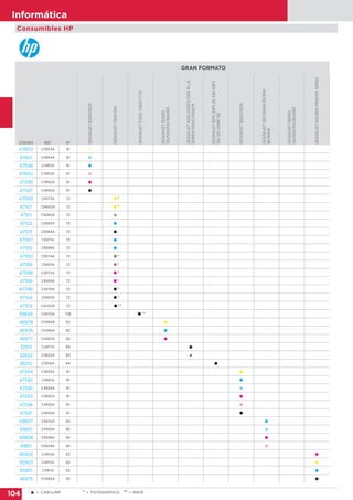 104
Informática
GRAN FORMATO
CÓDIGO REF. Nº
DESIGNJET5000/5500
DESIGNJETT610/1100
DESIGNJETT1200T2300T770
DESIGNJETSERIES
120/500/510/800/815
DESIGNJET1000SERIES/1000PLUS
SERIES/1050C/1050CM
DESINGJET10PS20PS3030N50PS
100120120NR130
DESIGNJET5000/5500
DESIGNJET130/130NR/30/30N
90/90NR
DESIGNJETSERIES
120/500/510/800/815
DESIGNJET500/800PRINTERSERIES
47600 C4953A 81 
47601 C4954A 81 
47598 C4951A 81 
47602 C4955A 81 
47599 C4952A 81 
47597 C4950A 81 
47099 C9373A 72  *
47107 C9400A 72  *
47101 C9380A 72 
47102 C9383A 72 
47103 C9384A 72 
47097 C9371A 72 
47105 C9398A 72 
47100 C9374A 72  *
47108 C9401A 72  *
47098 C9372A 72  *
47106 C9399A 72  *
47096 C9370A 72  *
47104 C9397A 72  *
47109 C9403A 72  **
59659 CH575A 726  **
46978 CH568A 82 
46976 CH566A 82 
46977 CH567A 82 
32515 C4871A 80 
32652 C4820A 80 
38252 C5016A 84 
47594 C4933A 81 
47592 C4931A 81 
47595 C4934A 81 
47593 C4932A 81 
47596 C4935A 81 
47591 C4930A 81 
49807 C9425A 85 
49810 C9428A 85 
49808 C9426A 85 
49811 C9429A 85 
95902 C4912A 82 
95903 C4913A 82 
95901 C4911A 82 
46975 CH565A 82 
Consumibles HP
 = CAB+LIMP * = FOTOGRÁFICO ** = MATE
 