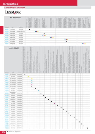 106
Informática
Consumibles Lexmark
CÓDIGO REF. Nº PÁGS.
X544DN/X544DTN/X544N/X543DN/X544DW/X546DTN/
X548DTE/X548DE/C544DN/C544DTN/C544DW/C544N/
C543DN/C540N/C546DTN
CS510DE/CS410DN/CS310DN/CS310N/CS410N/
CS410DTN/CS510DTE
X544DN/X544DTN/X544N/X543DN/X544DW/X546DTN/
X548DTE/X548DE/C544DN/C544DTN/C544DW/C544N/
C543DN/C540N/C546DTN
X544DN/X544DTN/X544N/X544DW
/C544DN/C544DTN/C544DW/C544N
CS510DE/CS410DN/CS310DN/CS310N/CS410N/
CS410DTN/CS510DTE
E120N
E210
E232/E232T/E330/E332N/E332TN/E340
/E342N/E240N/E240/E342TN
E352DN/E250DN/E250D/E350D/E250D/E250DN
E460DN/E460DW/E360DN/E360D/E260DN
/E260D/E260/E462DTN
CS510DE/CS410DN/CS310DN/CS310N/CS410N/
CS410DTN/CS510DTE
MS310D/MS310DN/MS410DN/MS510DN/
MS610DN/MS610DE/SS610DTE/MS410D/MS312DN/
MS415DN/
MS310D/MS310DN/MS410DN/MS510DN/
MS610DN/MS610DE/SS610DTE/MS410D
CS510DE/CS410DN/CS310DN/CS310N/CS410N
/CS410DTN/CS510DTE
X340/X342N
T640/T640N/T642/T642N/T644/T644N/
T642TN/T644TN/T640DTN/T642DTN/T644DTN/T640DN
T640/T640N/T642/T642N/T644/T644N/
T642TN/T644TN/T640DTN/T642DTN/T644DTN/T640DN
T654DN/T652DN/T650DN/T654DTN/T654N
/T652DTN/T652N/T650DTN/T650N/T656DNE
T654DN/T652DN/T650DN/T654DTN/T654N
/T652DTN/T652N/T650DTN/T650N/T656DNE
W850DN/W850N
X204N/X203N
X646E/X644E/X646EF/X646DTE/X642E
X632EMFP/X632/X630MFP/X634DTEMFP/
X632SMFP/X634EMFP/T630/T630N/T630DN/T632/
T632N/T632TN/T632DTN/T634/T634N/T634TN/
T634DTN/T630VE/T630NVE
57685 0C540H1KG 2.500 PÁG 
72766 70C20Y0 1000 PÁG 
59800 0C540A1YG 1000 PÁG 
59801 0C540A1CG 1000 PÁG 
57684 0C540H1CG 2.000 PÁG 
57683 0C540A1MG 1000 PAG 
57682 0C540A1KG 1000 PAG 
73704 C544X1KG 600 PÁG 
72763 70C20C0 1000 PÁG 
46996
0012040SE/
12016SE
2000 PÁG 
95088 10S0150 2.000 PÁG 
37966 24016SE 2.500 PÁG 
37891 0E250A11E 3500 PÁG 
54531 E260A11E 3.500 PÁG 
72765 70C20M0 1000 PÁG 
72761 50F2000 1500 PÁG 
72762 50F2H00 5.000 PÁG 
72764 70C20K0 1.000 PÁG 
57691 X340A11G 2.500 PÁG 
92709 64016HE 21.000 PÁG 
46997 64016SE 6.000 PÁG 
58747 OT650A11E 7.000 PÁG 
50361 OT650H11E 25.000 PÁG 
59657 W850H21G 35000 PÁG 
54532 OX203A11G 2.500 PÁG 
92680 X644A11E 10.000 PAG 
47003 12A7460 5.000 PÁG 
CÓDIGO REF. Nº PÁGS.
X9350/X9350BUSI-
NESSEDITION/X4850/
X6570/X9575/X6575/
X4875/X4975/X7675/
X4950/X4975VE/Z1520
X4850/X4875/X4950/
X4975VE/X6570/
X6575/X7675/X9350/
X9350BUSINESSEDI-
TION/X9575/Z1520
X4850/X4875/X4950/
X4975VE/X6570/
X6575/X7675/X9575/
Z1520
X2310/X2330/X2350/
X2450/X2470/X3450/
X3470/Z730/Z735
X5250/X5270/P6250/
X7170/X3350/P4350/
X3330/P4330/P6350/
X8350/X7350/X5470/
X2550/X2500/X5470
BUSINESSEDITION/
X8350BUSINESSEDI-
TION/X7350BUSINESS
EDITION/X3550/X4550/
X2530/X3530/X4530/
X2510/X5070/X5490/
X5495/X4550BUSI-
NESSEDITION/X5075/
Z815/P915/P315/P450/
Z845/Z1320/Z1420/
Z1300/Z1310/Z1410
X5250/X5270/P6250/
X7170/X3350/P4350/
X3330/P4330/P6350/
X8350/X7350/X5470/
X5470BUSINESS
EDITION
/X8350BUSINESSEDI-
TION/X7350BUSINESS
EDITION/Z815/P915/
P315/P450/
38585 18Y0144E 540 PÁG 
38589 18Y0340E 125 PÁG/135 FOTOS   
38586 018Y0142E 220 PÁG 
38549 018Y0141E 210PAG   
38592 018CX781E 200 PAG   
38588 18C0035E 450 PÁG   
38587 18C0034E 475 PÁG 
37892 018CX033E 280 PÁG   
 UNIDAD DE IMPRESIÓN
INKJET COLOR
LÁSER COLOR
 