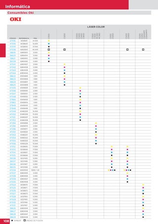 108
Informática
Consumibles Oki
LÁSER COLOR
CÓDIGO REFERENCIA PÁG
C3100
C3200
C3300
C3400
C3450
C3600
C3520
C3530
MC350
MC360
C5100
C5300
C5200
C5400
C5250
C5450
C5510MFP
C5540MFP
47016 42126641 14.000 
47018 42126643 14.000 
47019 42126643 14.000 
47036 42625503 45.000    
38619 42804513 3.000 
38620 42804514 3.000 
38621 42804515 3.000 
36539 42804516 3.000 
47041 42804537 3.000 
47042 42804538 3.000 
47043 42804539 3.000 
47044 42804540 3.000 
38622 43034805 1.500 
38623 43034806 1.500 
38624 43034807 1.500 
38625 43034808 1.500 
47045 43459329 2.500 
47046 43459330 2.500 
47047 43459331 2.500 
47048 43459332 2.500 
37866 43459433 1.500 
37865 43459434 1.500 
37849 43459435 1.500 
37848 43459436 1.500 
47049 43460205 15.000 
47050 43460206 15.000 
47051 43460207 15.000 
47052 43460208 15.000 
47294 43459369 2.500 
47295 43459370 2.500 
47296 43459371 2.500 
47293 43459324 2.500 
47053 43460221 15.000 
47054 43460222 15.000 
47055 43460223 15.000 
47056 43460224 15.000 
47012 42126605 17.000  
47013 42126606 17.000  
47014 42126607 17.000  
47015 42126608 17.000  
36538 42127405 5.000  
36537 42127406 5.000  
36536 42127407 5.000  
36535 42127408 5.000  
47034 42403002 5000 / UD        
47037 42804505 3.000 
47038 42804506 3.000 
47039 42804507 3.000 
47040 42804508 3.000 
47024 42126670 17.000 
47025 42126671 17.000 
47026 42126672 17.000 
47027 42126673 17.000 
47028 42127454 5.000 
47029 42127455 5.000 
47030 42127456 5.000 
47031 42127457 5.000 
38626 42804545 3.000 
38627 42804546 3.000 
38628 42804547 3.000 
38629 42804548 3.000 
 TAMBOR UNIDAD DE FUSIÓN
 