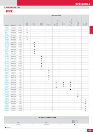 Informática
109
CINTAS DE IMPRESORA
CÓD. REF.
ML280
ML320
ML321
ML3320
ML3321
38594 09002303 
Consumibles Oki
LÁSER COLOR
CÓDIGO REFERENCIA PÁG
C5600
C5700
C5650
C5750
C5850
C5950
MC560
C110
C130
C160
C310
C330
MC351/361
C331/511
MC531
C510C530
MC561MC562
C301C321
MC342
C5800
C5900
C5550
43224 43381705 20.000 
43226 43381706 20.000 
43225 43381707 20.000 
43227 43381708 20.000 
38981 43381905 2.000 
38983 43381906 2.000 
38982 43381907 2.000 
38984 43324408 6.000 
47306 43870005 20.000 
47307 43870006 20.000 
47308 43870007 20.000 
47309 43870008 20.000 
43220 43872305 2.000 
43219 43872306 2.000 
43218 43872307 2.000 
43217 43865708 2.000 
47298 43865721 6.000 
47299 43865722 6.000 
47300 43865723 6.000 
47301 43865724 8.000 
47302 43870021 20.000 
47303 43870023 20.000 
47304 43870022 20.000 
47305 43870024 20.000 
49820 44250717 1.500 
49821 44250718 1.500 
49822 44250719 1.500 
49816 44250721 2.500 
49817 44250722 2.500 
49818 44250723 2.500 
49819 44250724 2.500 
49825 44469704 2.000   
49826 44469705 2.000   
49827 44469706 2.000   
49828 44469803 3.500   
59231 44494202 20.000 
49832 44469804 5.000 
59094 44973533 1.500 
59095 44973534 1.500 
59097 44973535 1.500 
59096 44973536 2.200 
49841 43324421 5.000 
49840 43324422 5.000 
49839 43324423 5.000 
49838 43324424 6.000 
49834 43381721 20.000 
49835 43381722 20.000 
49836 43381723 20.000 
49837 43381724 20.000 
 TAMBOR
 