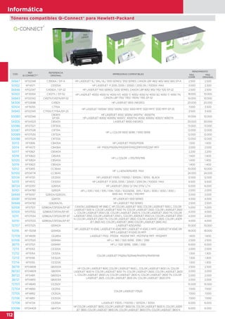 112
Informática
CÓD.
REF.
Q-CONNECT®®
REFERENCIA
ORIGINAL
IMPRESORAS COMPATIBLES
RENDIMIENTO
PÁG.
COMP.
PÁG.
ORIGINAL
34947 KF02348 C3906A / EP-A HP LASERJET 5L/ 5ML/ 6L/ 3100 SERIES/ 3150 SERIES; CANON LBP 460/ 465/ 660/ 665; EP-A 2.500 2.500
50102 KF14571 CE505A HP LASERJET P 2035 /2055 / 2055D / 2055 DN / P2055X MAX 3.000 2.300
34946 KF02347 C4092A / EP-22 HP LASERJET 1100 SERIES/ 3200 SERIES; CANON LBP 800/ 810/ 1110/ 1120; EP-22 2.500 2.500
50103 KF15054 C4127X / EP-52 HP LASERJET 4000/ 4000 N/ 4000 NT/ 4000 T/ 4050/ 4050 N/ 4050 SE/ 4050 T/ 4050 TN;
CANON LBP 1750/ 1760/ 1760N/ 1765; EP-52
18.000 10.000
34943 KF02342 C4127X/C4127A/EP-52 10.000 10.000
54306 KF02686 C4182X HP LASERJET 8100 (NEGRO) 20.000 20.000
50104 KF15055 C7115A
HP LASERJET 1005W/ 1200/ 1200N/ 1220/ 3300 MFP/ 3320 MFP/ 3330 MFP; EP-25
7.000 3.500
34945 KF02345 C7115X/C7115A/EP-25 3.500 3.500
50080 KF02346
C8061X
EP-65
HP LASERJET 4100/ 4100N/ 4100TN/ 4100DTN;
HP LASERJET 4000/ 4000N/ 4000T/ 4000TN/ 4050/ 4050N/ 4050T/ 4050TN
10.000 10.000
54305 KF04323 C8543X LASERJET 9000 (NEGRO) 30.000 30.000
50086 KF07527 C9730A
HP LJ COLOR 5500 SERIE / 5550 SERIE
13.000 13.000
50087 KF07528 C9731A 12.000 12.000
50089 KF07530 C9732A 12.000 12.000
50088 KF07529 C9733A 12.000 12.000
50113 KF10816 CB435A HP LASERJET P1005/P1006 1.500 1.500
50114 KF14573 CB436A HP P1505/P1505N/M1120MFP/M1522MFP/M1522NF MFP 2.000 2.000
50117 KF10821 CB540A
HP LJ COLOR J 1215/1515/1518
2.200 2.200
50118 KF10822 CB541A 1.400 1.400
50120 KF10824 CB543A 1.400 1.400
50119 KF10823 CB542A 1.400 1.400
50112 KF10815 CC364A
HP LJ 4014/4015/4515 MAX
10.000 10.000
50100 KF04774 CC364X 24.000 24.000
50134 KF14725 CE255X HP LASERJET P3015 / P3015D / 3015DN / 3015X, BLACK 12.500 12.500
50115 KF14572 CE505X HP LASERJET P 2035 /2055 / 2055D / 2055 DN / P2055X MAX 6.500 6.500
38724 KF02351 Q2610A HP LASERJET 2300/ D/ DN/ DTN/ L/ N 6.000 6.000
50101 KF04780 Q2612A HP LJ 1010 / 1012 / 1015 / 1018 / 1020 / 1022SERIE, 3015 / 3020 / 3030 / 3050 / 3052 /
3055 AIO, M 1005 / 1319 MFP
2.000 2.000
34949 KF15057 Q2612A/Q2612XL 3.000 2.000
50081 KF02349 Q2613X HP LASERJET 1300 SERIES 4.000 4.000
34948 KF04782 Q2624A/XL HP LASERJET 1150 SERIES 2.500 2.500
50108 KF07531 Q3960A/C9700A/EP-87 CANON LASERBASE MF 8180 C, HP COLOR LASERJET 1500, COLOR LASERJET 1500 L, COLOR
LASERJET 1500 N, COLOR LASERJET 1500 TN, COLOR LASERJET 2500, COLOR LASERJET 2500
L, COLOR LASERJET 2500 LSE, COLOR LASERJET 2500 N, COLOR LASERJET 2500 TN, COLOR
LASERJET 2550, COLOR LASERJET 2550 L, COLOR LASERJET 2550 LN, COLOR LASERJET 2550
N, COLOR LASERJET 2550 TN, COLOR LASERJET 2800, COLOR LASERJET 2820, COLOR LASER-
JET 2820 AIO, COLOR LASERJET 2840, COLOR LASERJET 2840 AIO
5.000 5.000
50109 KF07532 Q3961A/C9701A/EP-87 4.000 4.000
50111 KF07534 Q3962A/C9702A/EP-87 4.000 4.000
50110 KF07533 Q3963A/C9703A/EP-87 4.000 4.000
72707 KF07525 Q5942A LASERJET 4250/4350 10.000 10.000
50116 KF-15058 Q5945A
HP LASERJET M 4345, LASERJET M 4345 MFP, LASERJET M 4345 X MFP, LASERJET M 4345 XM
MFP, LASERJET M 4345 XS MFP
18.000 18.000
72709 KF14939 CE285A LASERJET P1102 · P1102W · M1212NF MFP · M1217NFW MFP · M1132MFP 1.600 1.600
50106 KF07520 Q5949A HP LJ 1160 / 1320 SERIE, 3390 / 3392 2.500 2.500
38715 KF07521 Q5949X HP LJ 1320 SERIE, 3390 / 3392 6.000 6.000
72711 KF15153 CE320A
COLOR LASERJET P1525N/1525NW/M1415FN/M1415FNW
2.000 2.000
72712 KF15154 CE321A 1.300 1.300
72713 KF15156 CE322A 1.300 1.300
72714 KF15155 CE323A 1.300 1.300
38719 KF04808 Q6000A
HP COLOR LASERJET 1600, COLOR LASERJET 1600 L, COLOR LASERJET 1600 LN, COLOR
LASERJET 1600 N, COLOR LASERJET 1600 TN, COLOR LASERJET 2600, COLOR LASERJET 2600
L, COLOR LASERJET 2600 LN, COLOR LASERJET 2600 N, COLOR LASERJET 2600 TN, COLOR
LASERJET 2605, COLOR LASERJET 2605 DN, COLOR LASERJET 2605 DTN
2.500 2.500
38720 KF04809 Q6001A 2.000 2.000
38722 KF04811 Q6002A 2.000 2.000
38721 KF04810 Q6003A 2.000 2.000
72703 KF14849 CE250X
COLOR LASERJET P3520
10.500 10.500
72704 KF14850 CE251A 7.000 7.000
72705 KF14852 CE252A 7.000 7.000
72706 KF14851 CE253A 7.000 7.000
72708 KF14724 CE255A LASERJET P3015 / P3015D / 3015DN / 3015X 6.000 6.000
50096 KF04409 Q6470A
HP COLOR LASERJET 3600, COLOR LASERJET 3600 DN, COLOR LASERJET 3600 N, COLOR LASER-
JET 3800, COLOR LASERJET 3800 DN, COLOR LASERJET 3800 DTN, COLOR LASERJET 3800 N
6.000 6.000
Tóneres compatibles Q-Connect® para Hewlett-Packard
 