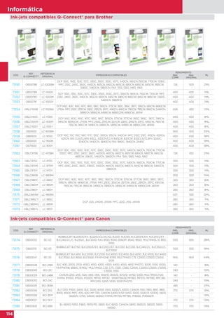 114
Informática
CÓD.
REF.
Q-CONNECT®
REFERENCIA
ORIGINAL
IMPRESORAS COMPATIBLES
RENDIMIENTO
MLPÁG.
COMP.
PÁG.
ORIGINAL
73174 OB00032 BC-02
BUBBLEJET BJ200/E/EX, BJ220/JC2/JS/JS2, BJ230, BJC150, BJC200/E/EX, BJC210/J/ET,
BJC240/J/L/C, BJ250/L, BJC1000; FAX B100, B340, B360IF, B540, B550; MULTIPASS 10, 800,
1000
500 500 28ML
73175 OB00315 BC-05
BUBBLEJET BJC150, BJC200/E/EX, BJC210/J/ET, BJC220, BJC230, BJC240/J/L, BJC250/J/L,
BJC1000
300 200 18ML
73176 OB00047 BC-20
BUBBLEJET BJC400, BJC2000, BJC2100, BJC4000, BJC4100, BJC4200, BJC4300, BJC4400,
BJC4550, BJC4650, BJC5500; FAXPHONE B740; MULTIPASS C75, C2500, C3500, C5500,
S100
900 900 44ML
73177 OB00048 BCI-21BK BJC 400, 2000, 2100, 4000, 4100, 4200, 4300, 4400, 4550, 4650 PHOTO, 5000, 5100, 5500;
FAXPHONE B180C, B740C; MULTIPASS C30, C75, C530, C560, C2500, C3000, C3500, C5000,
C5500, S100
140 - 9ML
73178 OB00049 BCI-21C 340 - 15ML
73179 OB00029 BCI-24BK CANON I250, I255, I320, I350, I355, I450/D, I455/D, I470/D, I475D, S300; MULTIPASS F20;
PIXMA IP1000, IP1500, IP2000, MP110, MP130 ; SMARTBASE MP360, MP370, MP390, MPC190,
MPC200, S200, S330, S330 PHOTO
140 - 9ML
73180 OB00030 BCI-24C 340 - 15ML
73181 OB00035 BCI-3EBK
BJ F300, F600, S400; BJC 3000, 6000, 6100, 6200/S, 6500; CANON I550, I560, I850, I860,
I6100, I6500; MPC 400, 600; MP 730; CANON S400/X/SP, S450, S500, S520/X, S530D, S600,
S630/N, S750, S4500, S6300; PIXMA MP750, MP780, IP3000, IP4000/R
485 - 27ML
73182 OB00036 BCI-3EC 370 370 13ML
73183 OB00038 BCI-3EM - - 13ML
73184 OB00037 BCI-3EY 370 370 13ML
73185 OB00300 BCI-6BK
BJ I905D, F850, F860, F870/PD, S800; BJC 8200; CANON S800, S820/D, S830D, S900,
S9000
370 370 13ML
CÓD.
REF.
Q-CONNECT®®
REFERENCIA
ORIGINAL
IMPRESORAS COMPATIBLES
RENDIMIENTO
MLPÁG.
COMP.
PÁG.
ORIGINAL
73150 OB00788 LC-1000BK
DCP 130C, 150C, 153C, 157C, 330C, 350C, 353C, 357C, 540CN, 560CN,750CW, 770CW, 1330C;
MFC 235C, 240C, 260C, 440CN, 465CN, 660CN, 665CW, 680CN, 685CW, 845CW, 885CW,
3360C, 5460CN, 5860CN; FAX 1355, 1360, 1460, 1560
726 500 21ML
73151 OB00789 LC-1000C
DCP 130C, 135C, 153C, 157C, 330C, 350C, 353C, 357C, 540CN, 560CN, 750CW, 770CW; MFC
235C, 240C, 260C, 440CN, 465CN, 660CN, 665CW, 680CN, 685CW, 845CW, 885CW, 3360C,
5460CN, 5860CN
400 400 11ML
73152 OB00790 LC-1000M 400 400 11ML
73153 OB00791 LC-1000Y 400 400 11ML
73154 OBLC1100B LC-1100BK
DCP 145C, 163C, 165C, 167C, 185C, 195C, 365CN, 373CW, 383C, 385C, 387C, 395CN, 585CW, 6690CW,
J715W; MFC 250C, 255CW, 290C, 295CN, 297C, 490CN, 490CW, 790CW, 795CW, 990CW, 5490CN,
5890CN, 5895CW, 6490CW, 6890CDW, 6890CW, J615W
628 450 17ML
73155 OBLC1100C LC-1100C
DCP 145C, 163C, 165C, 167C, 185C, 195C, 365CN, 373CW, 377CW, 383C, 385C, 387C, 395CN,
585CW, 6690CW, J715W; MFC 250C, 255CW, 257CW, 290C, 295CN, 297C, 490CW, 790CW,
795CW, 990CW, 5490CN, 5890CN, 5895CW, 6490CW, 6890CDW, J615W
400 400 8ML
73156 OBLC1100M LC-1100M 400 400 8ML
73157 OBLC1100Y LC-1100Y 400 400 8ML
73158 OB21600 LC-900BK
DCP 110C, 111C, 115C, 116C, 117C, 120C, 310CN, 315CN, 340CW; MFC 210C, 215C, 410CN, 420CN,
425CN, 610 CLN/CLWN, 615CL, 620CN/CLN, 640CW, 820CW, 830CLN/CLWN, 3240C,
3340CN, 5440CN, 5840CN; FAX 1840C, 1940CN, 2440C
900 500 25ML
73159 OB61600 LC-900C 400 400 18ML
73160 OB51600 LC-900M 400 400 18ML
73161 OB71600 LC-900Y 400 400 18ML
73162 OBLC970B LC-970BK
DCP 130C, 135C, 150C, 153C, 157C, 330C, 350C, 353C, 357C, 540CN, 560CN, 750CW, 770CW,
1330C; MFC 235C, 240C, 260C, 440CN, 465CN, 660CN, 665CW, 680CN, 685CW, 845CW,
885CW, 3360C, 5460CN, 5860CN; FAX 1355, 1360, 1460, 1560
726 350 21ML
73163 OBLC970C LC-970C
DCP 130C, 135C, 150C, 153C, 157C, 330C, 350C, 353C, 357C, 540CN, 560CN, 750CW, 770CW;
MFC 235C, 240C, 260C, 3360C, 440CN, 465CN, 660CN, 680CN, 845CW, 885CW, 5460CN,
5860CN
300 300 11ML
73164 OBLC970M LC-970M 300 300 11ML
73165 OBLC970Y LC-970Y 300 300 11ML
73166 OBLC980B LC-980BK
DCP 145C, 163C, 165C, 167C, 185C, 195C, 365CN, 373CW, 375CW, 377CW, 383C, 385C, 387C,
395CN, 585CW, 6690CW, J715W; MFC 250C, 255CW, 257CW, 290C, 295CN, 297C, 490CW,
790CW, 795CW, 990CW, 5490CN, 5890CN, 5895CW, 6490CW, 6890CDW, J615W
300 300 15ML
73167 OBLC980C LC-980C 260 260 8ML
73168 OBLC980M LC-980M 260 260 8ML
73169 OBLC980Y LC-980Y 260 260 8ML
73170 OBLC985BK LC-985BK
DCP J125, J140W, J315W; MFC J220, J410, J415W
637 300 12ML
73171 OBLC985CY LC-985C 260 260 7ML
73172 OBLC985MG LC-985M 260 260 7ML
73173 OBLC985YL LC-985Y 260 260 7ML
Ink-jets compatibles Q-Connect® para Brother
Ink-jets compatibles Q-Connect® para Canon
 