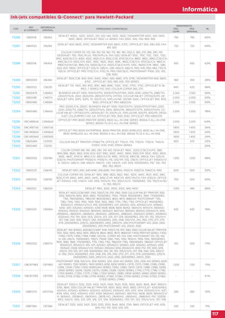 Informática
117
CÓD.
REF.
Q-CONNECT®
REFERENCIA
ORIGINAL
IMPRESORAS COMPATIBLES
RENDIMIENTO
MLPÁG.
COMP.
PÁG.
ORIGINAL
73286 OB00118 51626A
DESKJET 400/L, 420C, 500/C, 510, 520, 540, 550C, 560C; DESKWRITER 500C, 520, 540C,
550C, 560C; OFFICEJET 350C LX SERIES; FAX 200C, 300, 700, 900, 950
790 790 40ML
73287 OB00122 51629A
DESKJET 600, 660C, 670C; DESKWRITER 600, 660C, 670C; OFFICEJET 500, 590, 635; FAX
910, 920
720 720 40ML
73288 OB00116 51645A
COLOUR COPIER 110, 120, 140, 150, 155, 160, 170, 180, 190, 210/LX, 260, 270, 280, 290, 145;
DESIGNJET 700, 750C/PLUS, 755CM/PLUS; FAX 1220; DESKJET 100C, 710C, 712C, 720C, 722C,
815C, 820CSE/CXI, 830C, 832C, 850C/CXI, 855C/CSE, 870CSE/CXI, 880C, 882C, 890C/CSE/CXI,
895CSE/CXI, 930C/CM, 932C, 935C, 950C, 952C, 959C, 960C/CSE/CXI, 970CSE/CXI, 980CXI,
990CXI/CM/CSE, 995C/CK, 1000CSE/CXI, 1120/C/CSE/CXI/PS, 1125C, 11600C/CM, 1180C, 1280,
6122, 6127, 9300; OFFICEJET G55/XI, G85/XI, G95, K60/XI, K80/XI, R40, R45, R60, R65, T45/XI,
T65/XI; OFFICEJET PRO 1170C/CXI, 1175C/XI, PRO 1150CSE/C; PHOTOSMART P1100, 1215, 1315,
1218, 1000
930 930 42ML
73289 OB00053 51649A
DESKJET 350C/CBI, 600, 610C, 640C, 656C, 660, 666C, 670, 679C; DESKWRITER 600, 660C,
670C ; OFFICEJET 500, 590, 635, 700 SERIES
360 350 28ML
73290 OB00132 C1823D
DESKJET 710, 740C, 810, 812C, 815C, 880, 899C, 1120C, 1125C, 1170C, 1175C; OFFICEJET R SE-
RIES, T SERIES; PSC 500; COLOUR COPIER 260, 270
840 620 48ML
73291 OB00479 C4836A BUSINESS INKJET 1000, 1100/D/DTN, 1200D/DTN/DTWN, 2200, 2230, 2250/TN, 2280/TN,
2300/DTN/N, 2500, 2600/DN, 2800/DT/DTN, CP1700; COLOUR INKJET CP1700/D/PS; DE-
SIGNJET 10PS, 20PS, 50PS, 70, 100/PLUS, 110PLUS/NR, 120/NR, 500C; OFFICEJET 9110, 9120,
9130; OFFICEJET PRO K850/DN
2.350 2.350 30ML
73292 OB00481 C4837A 2.000 2.000 30ML
73293 OB00480 C4838A 2.550 2.550 30ML
73294 OB00482 C4844A
PRO 2000C/CN, 2500C; BUSINESS INKJET 1000, 1100/D/DTN, 1200D/DTN/DTWN, 2200,
2230, 2250/TN, 2280/TN, 2300/DTN/N, 2500, 2600/DN, 2800/DT/DTN, 3000/DTN/N; CO-
LOUR INKJET CP1700/D/PS; DESIGNJET 70, 100/PLUS, 110PLUS/NR, 500/PS, 800/PS; DESIG-
NJET COLOURPRO CAD, GA; OFFICEJET 9110, 9120, 9130; OFFICEJET PRO K850/DN
2.200 2.200 78ML
73295 OBC4906AE C4906AE
OFFICEJET PRO 8000 PRINTER SERIES, 8500 ALL-IN-ONE SERIES, 8500A E-ALL-IN-ONE
SERIES, 8500A PLUS E-ALL-IN-ONE SERIES
2.500 2.200 64ML
73296 OBC4907AE C4907AE
OFFICEJET PRO 8000 ENTERPRISE, 8000 PRINTER, 8000 WIRELESS, 8500 ALL-IN-ONE,
8500 WIRELESS ALL-IN-ONE, 8500A E-ALL-IN-ONE, 8500A PLUS E-ALL-IN-ONE
1.800 1.400 24ML
73297 OBC4908AE C4908AE 1.800 1.400 24ML
73298 OBC4909AE C4909AE 1.800 1.400 24ML
73299 OB00484 C5010D COLOUR INKJET PRINTER CP1160/TN; OFFICEJET 7110/XI, 7115, 7130/XI, 7135/XI, 7140/XI,
D125XI, D135, D145, D155XI SERIES
800 470 23ML
73300 OB00483 C5011D - - 26ML
73301 OB00052 C6578A
COLOR COPIER 180, 190, 280, 290, 310, 610; DESKJET 1180C, 1220C/CSE/CXI/PS, 1280,
3810,3816, 3820, 3822, 6120, 6122, 6127, 916C, 920C, 940C, 9300, 930C/CM, 932C, 935C, 950C,
959C, 960C, 970CXI, 980C/CXI, 990CXI/CM, 995C, 970CSE, 990CSE, 995CK; FAX 1220/XI,
1230/XI; PHOTOSMART P1000/XI, P1100/XI, 1115, 1215/VM, 1315, 1218/XI; OFFICEJET 5110AIO/V/
XI, G55/XI, G85/XI, G95, K60/XI, K80/XI, V30, V40/XI, V45, 5105, 5100SERIES; PSC 720, 750,
950, 760, 950XI
1.200 1.200 48ML
73302 OB00123 C6614D DESKJET 610C, 615C, 640-649C, 650-659C; FAX 925XI, 1010/CXI, 1020/CXI, 1040/CXI, 1050 600 500 32ML
73303 OB00120 C6615D
COLOUR COPIER 310; DESKJET 3810, 3816, 3820, 3822, 916C, 920C, 940C, 810C, 812C, 816C,
825C/CVR, 840C, 841C, 842C, 843C, 845C/CVR, 940CVR, 920CVR/CXI; FAX 1230/XI; OFFICE-
JET 5110AIO, V30, V40/XI, V45, 5105, 5110V/XI; PSC 500/CXI/XI, 700SERIES, 720, 750/CXI/SE/
XI, 760, 950/XI
700 500 42ML
73304 OB00121 C6625A DESKJET 816C, 825C, 830C, 832C, 840, 845C 1.050 480 48ML
73305 OB00321 C6656A
DESKJET 450/CI/CBI/WBT, 5145, 5150/C/W, 5151, 5160, 5550 COLOUR INKJET PRINTER, 5551,
5552, 5650/W, 5652, 5655, 5850, 7100SERIES, 7150V, 7155W, 7600SERIES, 7665, 7700SERIES,
7765, 7900SERIES, 7960/GP, 9600SERIES, 9650, 9670, 9680/GP; PHOTOSMART 7150,
7260, 7345, 7350, 7450, 7459, 7550, 7655, 7660, 7755, 7760, 7762; OFFICEJET 4100SERIES,
4105AIO/Z, 4110AIO/V/XI/Z, 4115, 4200SERIES, 4211, 4212AIO, 4214, 4215AIO/V/XI, 4219AIO,
4250, 4251, 4252AIO, 4255AIO, 4259, 5508, 5608, 5609, 5605Z, 5610V/XI, 5510V/XI, 5505AIO,
5510AIO, 5515AIO, 5550AIO, 5600AIO, 5605AIO, 5607AIO, 5610AIO, 5615AIO, 6110AIO/XI, 6150,
J3508AIO, J3600AIO, J3608AIO, J3640AIO, J3650AIO, J3680AIO, J5500AIO SERIES, J5508AIO,
J5520AIO; PSC 1110, 1200, 1205, 1210/XI, 1213, 1215, 1217, 1219, 1300SERIES, 1310, 1311, 1312, 1315/XI/V,
1317, 1318, 1340, 1345, 1350/V, 1355, 2100SERIES, 2105, 2108, 2110/V/XI, 2115, 2150, 2170, 2171, 2175,
2179, 2200SERIES, 2210/XI, 2400SERIES, 2405, 2410V/XI, 2410 PHOTOSMART AIO, 2420, 2450,
2500SERIES, 2510 PHOTOSMART AIO, 2510XI, 2550
635 630 19ML
73306 OB00322 C6657A
DESKJET 450 SERIES, 450CBI/CI/WBT, 5145, 5150/C/W, 5151, 5160, 5550 COLOR INKJET PRINTER,
5551, 5552, 5650, 5652, 5655, 5850/W, 9600, 9650, 9670, 9680/GP, F4100 PRINTER SERIES, F4135,
F4150, F4175, F4190, F4194, F4180; DIGITAL COPIER 410; FAX 1240; PHOTOSMART 100, 130, 145/
XI, 230, 245/XI, 7100SERIES, 7150/V, 7155W, 7260, 7345, 7350, 7450/XI, 7459, 7550, 7600SERIES,
7655, 7660, 7665, 7700SERIES, 7755, 7760, 7762, 7960/GP, 7765, 7900SERIES, 7960GP; OFFICEJET
4105AIO/Z, 4110AIO/V, 4115, 4211, 4212AIO, 4215AIO/V, 4219AIO, 4251, 4252AIO, 4255AIO, 4259,
5505AIO, 5508, 5510AIO/V/XI, 5515AIO, 5550AIO, 6100, 6110AIO/XI, 6150; PSC 1110, 1200, 1205,
1210/XI, 1213, 1215, 1217, 1219, 1300SERIES, 1310, 1311, 1312, 1315/S/V/XI, 1317, 1318, 1340, 1345, 1350/V/
XI, 1355, 2110V, 2100SERIES, 2105, 2108, 2110, 2115, 2150, 2170, 2171, 2175, 2179, 2200SERIES, 2210/XI,
2400SERIES, 2405, 2410/V/XI, 2420, 2450, 2500SERIES, 2510XI, 2550
510 500 17ML
73307 OBC8719EE C8719EE
PHOTOSMART 3108, 3110/V/XI, 3100 SERIES, 3210, 3200 AIO SERIES, 3310, 3300 AIO SERIES, 6200
AIO SERIES, 7200 SERIES, 7400 SERIES, 8250, 8200 SERIES, C5170, C5175, C5180, C5185, C5190,
C5194, C5140, C5150, C5100 SERIES/AIO SERIES, C6150, C6160, C6170, C6175, C6180, C6185, C6190,
C6100 SERIES, C6240, C6250, C6270, C6280, C6285, C6200 SERIES, C7150, C7170, C7180, C7190,
C7100 SERIES, C7250, C7275, C7280, C7200 SERIES, C8180, C8100 SERIES, D6160, D6100 SERIES,
D7145, D7155, D7160, D7180, D7100 SERIES, D7260, D7280, D7200 SERIES, D7345, D7355, D7360,
D7300 SERIES, D7460
1.200 1.120 17ML
73308 OBC8721EE C8721EE - - 8 ML
73309 OB8727A C8727AE
DESKJET 3320/V, 3322, 3325, 3420, 3425, 3450, 3520, 3535, 3550, 3620, 3645, 3647, 3650/V,
3745, 3845, 5550 COLOR INKJET PRINTER, 5650, 5652, 5655, 5850; OFFICEJET 4200SERIES,
4212AIO, 4215AIO, 4219AIO, 4252AIO, 4255AIO, 4300AIO, 4311, 4312, 4314, 4315AIO/V/XI, 4317,
4319, 4352, 4353, 4355AIO, 4357, 4359, 5600AIO, 5605AIO, 5607AIO, 5608, 5609, 5610AIO/V/
XI, 5615AIO, J3508AIO, J3600AIO, J3608 AIO, J3640AIO, J3650AIO, J3680AIO; PSC 1200SE-
RIES, 1210/XI, 1205, 1213, 1215, 1216, 1217, 1219, 1300SERIES, 1310, 1311, 1312, 1315/S/V/XI, 1317, 1318
280 280 13ML
73310 OB8728A C8728A
DESKJET 3325, 3420, 3425, 3520, 3535, 3550, 3645, 3650, 3745, 3845; OFFICEJET 4110, 4215,
6110; PSC 1110, 1205, 1210, 1215
240 240 11ML
Ink-jets compatibles Q-Connect® para Hewlett-Packard
 