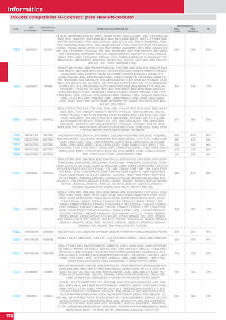 118
Informática
CÓD.
REF.
Q-CONNECT®
REFERENCIA
ORIGINAL
IMPRESORAS COMPATIBLES
RENDIMIENTO
MLPÁG.
COMP.
PÁG.
ORIGINAL
73312 OB00874 C8765E
DESKJET 460 MOBILE PRINTER SERIES, 460WF MOBILE, 460C/CB/WBT, 5740, 5743, 5745, 5748,
6500, 6520,; 6540/D/DT, 6543, 6548, 6620, 6840, 6843, 6848, 9800/D; OFFICEJET 100MOBILE
PRINTER, 150 MOBILE, 4710XI, 6200, 6206AIO, 6210AIO/V/XI, 6213, 7210/XI, 7300SERIES, 7310XI,
7313, 7400SERIES, 7408, 7410XI, 7413, H470/B/WBT/WF, K7100, K7108; OFFICEJET PRO 6215AIO,
7120AIO, 7310AIO, 7410AIO, K7100, K7103; PHOTOSMART 2600SERIES, 2605, 2608, 2610AIO/V/XI,
2613, 2615, 2700SERIES, 2710AIO/XI, 2713, 7800, 7800SERIES, 7830, 7838, 7850V/XI, 7850 SERIES,
7853, 8000SERIES, 8100SERIES, 8150/V/XI, 8153, 8400SERIES, 8450/GP/V/XI, 8453, C3100AIO
SERIES, C3110, C3125, C3135, C3140, C3170AIO, C3175, C3180AIO, C3190AIO; PHOTOSMART PRO
B8300SERIES, B8338, B8353, B8350; PSC 1500AIO, 1507, 1510/S/XI, 1513/S, 1600, 1603, 1610/V/XI,
1613, 1615, 2350, 2355/P, 2600SERIES, 2610
480 480 20ML
73313 OB00875 C8766E
DESKJET 460 MOBILE, 460C/CB/WBT, 5740, 5743, 5745, 5748, 5940, 6500, 6520, 6540/DT, 6543,
6548, 6620/XI, 6623, 6628, 6830V, 6840/XI, 6843, 6848, 6940/DT, 6980/DT, 6988DT/XI, 9800/D,
D4100, D4145, D4155, D4160; OFFICEJET 100 MOBILE, 150 MOBILE, 6205AIO, 6210AIO/V/XI,
6215AIO,6300AIO, 6304, 6305, 6310AIO/XI, 6313, 6315AIO, 7210AIO/XI, 7300SERIES, 7310AIO/XI,
7313, 7400SERIES, 7408, 7410/AIO/XI, 7413, H470B/WBT/WF, K7100, K7108; PHOTOSMART 325/XI,
335/XI, 375, 385/V/XI, 422, 425, 428/XI, 428 PORTABLE PHOTO STUDIO, 470, 475/XI, 2500SERIES,
2570AIO, 2571, 2573, 2574, 2575AIO/XI, 2578, 2600SERIES, 2605, 2608, 2610AIO/V/XI, 2613, 2615,
2700SERIES, 2710AIO/XI, 2713, 4183, 7800, 7830, 7838, 7850/V, 8000, 8030, 8049, 8050/V/XI,
8100SERIES, 8150/V/XI, 8153, 8400SERIES, 8450/GP/XI, 8453, 8750/GP, C3100AIO, C3110, C3125,
C3135, C3140, C3150, C3170AIO, C3175, C3180AIO, C3185, C3190AIO, C3194, C4100AIO, C4110, C4140,
C4150, C4170, C4173, C4175, C4180AIO, C4183, C4188, C4190AIO, C4193, C4194, D5100, D5060,
D5065, D5145, D5155, D5160; PHOTOSMART PRO B8350; PSC 1500AIO, 1507, 1510/S, 1513S, 1600,
1610, 1613, 2350, 2355/P
340 330 17ML
73314 OB00474 C8767EE
DESKJET 5740, 5743, 5745, 5748, 5940, 6500, 6520, 6540/DT, 6543, 6548, 6620, 6830V, 6840,
6843, 6848,; 6940, 6980/DT, 6988DT/XI, 9800/D; OFFICEJET 6310AIO, 6315AIO, 7210AIO,
7310AIO, 7410AIO, K7100, K7108, 6300AIO, 6310XI, 6313, 6318,; 6301, 6304, 6305, 6307, 6308,
7210XI,7310XI,7410XI, 7313, 7413, 7300SERIES, 7400SERIES; OFFICEJET PRO K7103, K7108;
PHOTOSMART 2500SERIES, 2570AIO, 2571, 2573, 2574, 2575A/AIO/XI, 2578, 2600SERIES,
2605, 2608, ; 2610AIO/XI, 2613, 2615, 2700SERIES, 2710AIO/XI, 2713, 8000, 8150V/XI, 8030,
8049, 8050, 8150,; 8450/GP, 8700, 8750/GP, D5100SERIES, D5100, D5145, D5155, D5160, K7100
COLOUR PRINTER SERIES; PHOTOSMART PRO B8350
870 860 30ML
73315 OBC8771EE C8771EE PHOTOSMART 3108, 3110/V/XI, 3100 SERIES, 3210, 3200 AIO SERIES, 3310, 3300 AIO SERIES,
6200 AIO SERIES, 7200 SERIES, 7400 SERIES, 8250, 8200 SERIES, C5170, C5175, C5180, C5185,
C5190, C5194, C5140, C5150, C5100 SERIES/AIO SERIES, C6150, C6160, C6170, C6175, C6180,
C6185, C6190, C6100 SERIES, C6240, C6250, C6270, C6280, C6285, C6200 SERIES, C7150,
C7170, C7180, C7190, C7100 SERIES, C7250, C7275, C7280, C7200 SERIES, C8180, C8100 SERIES,
D6160, D6100 SERIES, D7145, D7155, D7160, D7180, D7100 SERIES, D7260, D7280, D7200 SE-
RIES, D7345, D7355, D7360, D7300 SERIES, D7460
540 400 6ML
73316 OBC8772EE C8772EE 380 370 6ML
73317 OBC8773EE C8773EE 500 500 8ML
73318 OBC8774EE C8774EE 220 220 6ML
73319 OBC8775EE C8775EE 230 230 6ML
73320 OB00876 C9351AE
DESKJET 3910, 3915, 3918, 3920, 3930, 3938, 3940/V, D1300SERIES, D1311, D1320, D1330, D1341,
D1360, D1368, D1400, D1420, D1430, D1445, D1455, D1460, D1468, D1470, D1500, D1520, D1530,
D1560, D2300, D2320, D2330, D2345, D2360, D2368, D2400, D2430, D2445, D2460, F300, F310,
F325, F335, F340, F350, F370, F375AIO, F378, F380, F385AIO, F388, F390, F394, F2100, F2110/
AIO, F2128, F2140, F2149, F2180AIO, F2185, F2187AIO, F2188, F2200AIO, F2212, F2214, F2224,
F2235, F2240, F2250, F2275AIO, F2280/AIO, F2290/AIO, F4100, F4135, F4140, F4150, F4172,
F4175, F4180AIO, F4185AIO, F4190AIO, F4194AIO; OFFICEJET 4300AIO, 4311AIO, 4312, 4314,
4315AIO/V, 4319, 4352AIO, 4355AIO, 4357AIO, 4359AIO, 5600AIO, 5605AIO, 5607AIO, 5610AIO,
5615AIO, J3508AIO, J3600AIO, J3608AIO, J3640AIO, J3650AIO, J3680AIO, J5500AIO,
J5508AIO, J5520AIO; PSC 1400AIO, 1402, 1410/XI, 1415, 1417; FAX 1250
480 475 16ML
73321 OB00878 C9352AE
DESKJET 3910, 3915, 3918, 3920, 3930, 3938, 3940/V, 3950, D1300SERIES, D1311, D1320, D1330,
D1341, D1360, D1368, D1400, D1420, D1430, D1445, D1455, D1460, D1468, D1470, D1500, D1520,
D1530, D1560, D2300, D2320, D2330, D2345, D2360, D2368, D2400, D2430, D2445, D2460,
F300, F310AIO, F325AIO, F335AIO, F340AIO, F350, F370AIO, F375AIO, F378AIO, F380,
F385AIO, F388AIO, F390AIO, F394AIO, F2100SERIES, F2100, F2110/AIO, F2120AIO, F2128AIO,
F2140, F2149AIO, F2180AIO, F2185AIO, F2187AIO, F2188AIO, F2200AIO, F2212, F2214, F2224,
F2235, F2240, F2250, F2275AIO, F2280AIO, F2290AIO, F4100, F4135, F4140AIO, F4150AIO,
F4172AIO, F4175AIO, F4180AIO, F4185AIO, F4190, F4194AIO; OFFICEJET 1410/XI, 4300AIO
SERIES, 4311AIO, 4312AIO, 4315AIO/V/XI, 4314AIO, 4317AIO, 4319AIO, 4352, 4353, 4355AIO,
4357, 4359/AIO, 4625, 4712, 5600AIO, 5605AIO/Z, 5607AIO, 5610AIO/V/XI, 5615AIO, J3508AIO,
J3600AIO, J3608AIO, J3625, J3635, J3640AIO, J3650AIO, J3680AIO, J5500AIO, J5508AIO,
J5520AIO,; PSC 1400AIO, 1402, 1410/XI, 1415, 1417; FAX 1250
420 165 17ML
73322 OBC9361EE C9361EE DESKJET 5420V, 5440, 5442, D4160; OFFICEJET 6310, 6315; PHOTOSMART C3180, C4180, D5160; PSC 1510 220 220 9ML
73323 OBC9362EE C9362EE
DESKJET 5420V, 5440, 5442; OFFICEJET 6310, 6315; PHOTOSMART C3180, C4180, D5160; PSC
1510
220 220 6ML
73324 OBC9364EE C9364EE
DESKJET 5940, 6500, 6940/DT, 6980/DT, 6988DT/XI, D4100, D4145, D4155, D4160; OFFICEJET
100 MOBILE PRINTER, 150 MOBILE, 6300AIO, 6304, 6305, 6310AIO/XI, 6315AIO, H470/B/WBT/
WF, K7100, K7108; OFFICEJET PRO K7100; PHOTOSMART 2500SERIES, 2570AIO, 2571, 2573,
2574, 2575AIO/XI, 2578, 8000, 8030, 8049, 8050, 8700SERIES, C4100SERIES, C4100AIO, C4110,
C4140, C4150, C4160, C4170, C4173, C4175, C4180AIO, C4183, C4188, C4190AIO, C4193, C4194,
D5065, D5100, D5145, D5155, D5156, D5160, D5168; PHOTOSMART PRO B8350
420 420 14ML
73325 OBC9369E C9369E
DESKJET 460CB/WBT, 5420V, 5440, 5442, 5740, 5743, 5745, 5748, 5940/XI, 5943, 6520, 6540/D,
6543, 6548, 6840, 6843, 6940/DT, 6943, 6980, 9800/D, D4260, D4360; OFFICEJET 6210, 6310,
6315, 7110, 7130, 7210, 7310, 7313, 7410, 7413, H470/B/WBT, J5780, J6410, 6415; OFFICEJET PRO
K7100; PHOTOSMART 2610, 2613, 2710, 2713, 8150, 8153, 8450GP, 8453, 8750/GP, C3180, C4180,
C4280, C4480, C4580, C5280, D5160; PHOTOSMART PRO B8350; PSC 1510, 2355/P
140 130 21ML
73326 OB67810 C936EE
DESKJET 460/C/CB/WBT, 5740, 5743, 5745, 5748, 5940, 6500, 6520, 6540/D/DT, 6543, 6548,
6620, 6830V, 6840,; 6843, 6848, 6940/DT, 6980/DT, 6988DT/XI, 9800/D, D4100, D4145, D4155,
D4160; OFFICEJET 100 MOBILE PRINTER, 150 MOBILE, 7400S, 6205AIO, 6210AIO/V/XI, 6213,
6215AIO, 7210AIO/XI,; 7300SERIES, 7310AIO/XI, 7408, 7410AIO/XI, 7413, H470/B/WF, K7100
COLOUR PRINTER SERIES, K7100, K7108; PHOTOSMART 325/XI, 335/XI, 375/B, 385/V/XI, 422,
425, 428, 428 PORTABLE PHOTO STUDIO SERIES, 470, 475/XI, 2500SERIES, 2570AIO, 2571, 2573,
2574, 2575A/AIO/XI, 2578, 2600SERIES, 2605, 2608, 2610/AIO/V/XI, 2613, 2615, 2700SERIES,
2710AIO/XI, 2713, 8000, 8030, 8049, 8050, 8100SERIES, 8150/V/XI, 8400SERIES, 8450/GP/V/
XI, 8453, 8700SERIES, 8700, 8750/GP, D5100, D5160; PHOTOSMART PRO B8300SERIES, B8330,
B8338, B8350, B8353 ; PSC 1600, 1610, 1613, 2300SERIES, 2350, 2353, 2355/P/V/XI
560 560 21ML
Ink-jets compatibles Q-Connect® para Hewlett-packard
 