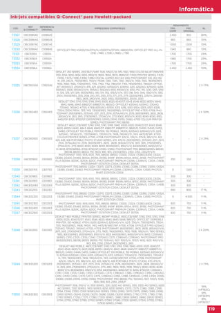 Informática
119
CÓD.
REF.
Q-CONNECT®
REFERENCIA
ORIGINAL
IMPRESORAS COMPATIBLES
RENDIMIENTO
MLPÁG.
COMP.
PÁG.
ORIGINAL
73327 OBC9385AE C9385AE
OFFICEJET PRO K5400/DN/DTN/N, K550DTN/DTWN, K8600/DN; OFFICEJET PRO ALL-IN-
ONE L7480, L7590, L7680, L7780
2.450 850 26ML
73328 OBC9386AE C9386AE 860 860 13ML
73329 OBC9387AE C9387AE 1.000 1.000 13ML
73330 OBC9388AE C9388AE 1.540 860 13ML
73331 OBC9391A C9391A 1.700 1.700 23ML
73332 OBC9392A C9392A 1.980 1.700 23ML
73333 OBC9393A C9393A 1.700 1.700 23ML
73334 OBC9396A C9396A 2.450 2.450 70ML
73335 OBC9503AE C9503AE
DESKJET 450 SERIES, 450CBI/CI/WBT, 5145, 5150/C/W, 5151, 5160, 5550 COLOR INKJET PRINTER,
5551, 5552, 5650, 5652, 5655, 5850/W, 9600, 9650, 9670, 9680/GP, F4100 PRINTER SERIES, F4135,
F4150, F4175, F4190, F4194, F4180; DIGITAL COPIER 410; FAX 1240; PHOTOSMART 100, 130, 145/
XI, 230, 245/XI, 7100SERIES, 7150/V, 7155W, 7260, 7345, 7350, 7450/XI, 7459, 7550, 7600SERIES,
7655, 7660, 7665, 7700SERIES, 7755, 7760, 7762, 7960/GP, 7765, 7900SERIES, 7960GP; OFFICE-
JET 4105AIO/Z, 4110AIO/V, 4115, 4211, 4212AIO, 4215AIO/V, 4219AIO, 4251, 4252AIO, 4255AIO, 4259,
5505AIO, 5508, 5510AIO/V/XI, 5515AIO, 5550AIO, 6100, 6110AIO/XI, 6150; PSC 1110, 1200, 1205, 1210/
XI, 1213, 1215, 1217, 1219, 1300SERIES, 1310, 1311, 1312, 1315/S/V/XI, 1317, 1318, 1340, 1345, 1350/V/XI, 1355,
2110V, 2100SERIES, 2105, 2108, 2110, 2115, 2150, 2170, 2171, 2175, 2179, 2200SERIES, 2210/XI, 2400SE-
RIES, 2405, 2410/V/XI, 2420, 2450, 2500SERIES, 2510XI, 2550
- - 2 X 17ML
73336 OBC9504EE C9504EE
DESKJET 5740, 5743, 5745, 5748, 5940, 6500, 6520, 6540/DT, 6543, 6548, 6620, 6830V, 6840,
6843, 6848,; 6940, 6980/DT, 6988DT/XI, 9800/D; OFFICEJET 6310AIO, 6315AIO, 7210AIO,
7310AIO, 7410AIO, K7100, K7108, 6300AIO, 6310XI, 6313, 6318,; 6301, 6304, 6305, 6307, 6308,
7210XI,7310XI,7410XI, 7313, 7413, 7300SERIES, 7400SERIES; OFFICEJET PRO K7103, K7108; PHO-
TOSMART 2500SERIES, 2570AIO, 2571, 2573, 2574, 2575A/AIO/XI, 2578, 2600SERIES, 2605, 2608,
; 2610AIO/XI, 2613, 2615, 2700SERIES, 2710AIO/XI, 2713, 8000, 8150V/XI, 8030, 8049, 8050, 8150,;
8450/GP, 8700, 8750/GP, D5100SERIES, D5100, D5145, D5155, D5160, K7100 COLOUR PRINTER
SERIES; PHOTOSMART PRO B8350
- - 2 X 30ML
73337 OBC9505EE C9505EE
DESKJET 460/C/CB/WBT, 5740, 5743, 5745, 5748, 5940, 6500, 6520, 6540/D/DT, 6543, 6548,
6620, 6830V, 6840,; 6843, 6848, 6940/DT, 6980/DT, 6988DT/XI, 9800/D, D4100, D4145, D4155,
D4160; OFFICEJET 100 MOBILE PRINTER, 150 MOBILE, 7400S, 6205AIO, 6210AIO/V/XI, 6213,
6215AIO, 7210AIO/XI,; 7300SERIES, 7310AIO/XI, 7408, 7410AIO/XI, 7413, H470/B/WF, K7100
COLOUR PRINTER SERIES, K7100, K7108; PHOTOSMART 325/XI, 335/XI, 375/B, 385/V/XI, 422,
425, 428, 428 PORTABLE PHOTO STUDIO SERIES, 470, 475/XI, 2500SERIES, 2570AIO, 2571, 2573,
2574, 2575A/AIO/XI, 2578, 2600SERIES, 2605, 2608, 2610/AIO/V/XI, 2613, 2615, 2700SERIES,
2710AIO/XI, 2713, 8000, 8030, 8049, 8050, 8100SERIES, 8150/V/XI, 8400SERIES, 8450/GP/V/
XI, 8453, 8700SERIES, 8700, 8750/GP, D5100, D5160; PHOTOSMART PRO B8300SERIES, B8330,
B8338, B8350, B8353; PSC 1600, 1610, 1613, 2300SERIES, 2350, 2353, 2355/P/V/XI
- - 2 X 21ML
73338 OBCB316EE CB316EE
PHOTOSMART 5510, 5515, 6510, 7510, B8500, B8550, C5300, C5324, C5380,C6300, C6324,
C6380, D5400, D5460, B010A, B109A, B109D, B109F, B109N, B110A, B110C, B110E; PHOTOSMART
PLUS B209A, B209C, B210A, B210C; PHOTOSMART PREMIUM C309A, C309N/G, C310A, C410B;
PHOTOSMART ESTATION C510A; DESKJET 3070A
250 250 -
73339 OBCB317EE CB317EE
PHOTOSMART 7510, B8550, C5324, C5370, C5373, C5380, C5383, C5388, C5390, C5393, C6324,
C6380, D5460, D5463; PHOTOSMART PREMIUM C309A, C309N/G, C310A, C410B; PHOTOS-
MART ESTATION C510A
0 1.500 -
73340 OBCB318EE CB318EE
PHOTOSMART 5510, 5515, 6510, 7510, B8500, B8550, C5300, C5324, C5380,C6300, C6324,
C6380, D5400, D5460, B010A, B109A, B109D, B109F, B109N, B110A, B110C, B110E; PHOTOSMART
PLUS B209A, B209C, B210A, B210C; PHOTOSMART PREMIUM C309A, C309N/G, C310A, C410B;
PHOTOSMART ESTATION C510A; DESKJET 3070A
300 300 -
73341 OBCB319EE CB319EE 300 300 -
73342 OBCB320EE CB320EE 300 300 -
73343 OBCB321EE CB321EE 890 800 17 ML
73344 OBCB322EE CB322EE
PHOTOSMART 7510, B8550, C5324, C5370, C5373, C5380, C5383, C5388, C5390, C5393, C6324,
C6380, D5460, D5463; PHOTOSMART PREMIUM C309A, C309N/G, C310A, C410B; PHOTOS-
MART ESTATION C510A
0 4.500 11 ML
73345 OBCB323EE CB323EE PHOTOSMART 5510, 5515, 6510, 7510, B8500, B8550, C5300, C5324, C5380,C6300, C6324,
C6380, D5400, D5460, B010A, B109A, B109D, B109F, B109N, B110A, B110C, B110E; PHOTOSMART
PLUS B209A, B209C, B210A, B210C; PHOTOSMART PREMIUM C309A, C309N/G, C310A, C410B;
PHOTOSMART ESTATION C510A; DESKJET 3070A
820 750 11 ML  
73346 OBCB324EE CB324EE 820 750 11 ML  
73347 OBCB325EE CB325EE 820 750 11 ML 
73348 OBCB331EE CB331EE
DESKJET 460 MOBILE PRINTER SERIES, 460WF MOBILE, 460C/CB/WBT, 5740, 5743, 5745, 5748,
6500, 6520,; 6540/D/DT, 6543, 6548, 6620, 6840, 6843, 6848, 9800/D; OFFICEJET 100MOBILE
PRINTER, 150 MOBILE, 4710XI, 6200, 6206AIO, 6210AIO/V/XI, 6213, 7210/XI, 7300SERIES, 7310XI,
7313, 7400SERIES, 7408, 7410XI, 7413, H470/B/WBT/WF, K7100, K7108; OFFICEJET PRO 6215AIO,
7120AIO, 7310AIO, 7410AIO, K7100, K7103; PHOTOSMART 2600SERIES, 2605, 2608, 2610AIO/V/XI,
2613, 2615, 2700SERIES, 2710AIO/XI, 2713, 7800, 7800SERIES, 7830, 7838, 7850V/XI, 7850 SERIES,
7853, 8000SERIES, 8100SERIES, 8150/V/XI, 8153, 8400SERIES, 8450/GP/V/XI, 8453, C3100AIO
SERIES, C3110, C3125, C3135, C3140, C3170AIO, C3175, C3180AIO, C3190AIO; PHOTOSMART PRO
B8300SERIES, B8338, B8353, B8350; PSC 1500AIO, 1507, 1510/S/XI, 1513/S, 1600, 1603, 1610/V/XI,
1613, 1615, 2350, 2355/P, 2600SERIES, 2610
- - 2 X 20ML
73349 OBCB332EE CB332EE
DESKJET 460 MOBILE, 460C/CB/WBT, 5740, 5743, 5745, 5748, 5940, 6500, 6520, 6540/DT,
6543, 6548, 6620/XI, 6623, 6628, 6830V, 6840/XI, 6843, 6848, 6940/DT, 6980/DT, 6988DT/XI,
9800/D, D4100, D4145, D4155, D4160; OFFICEJET 100 MOBILE, 150 MOBILE, 6205AIO, 6210AIO/V/
XI, 6215AIO,6300AIO, 6304, 6305, 6310AIO/XI, 6313, 6315AIO, 7210AIO/XI, 7300SERIES, 7310AIO/
XI, 7313, 7400SERIES, 7408, 7410/AIO/XI, 7413, H470B/WBT/WF, K7100, K7108; PHOTOSMART
325/XI, 335/XI, 375, 385/V/XI, 422, 425, 428/XI, 428 PORTABLE PHOTO STUDIO, 470, 475/XI,
2500SERIES, 2570AIO, 2571, 2573, 2574, 2575AIO/XI, 2578, 2600SERIES, 2605, 2608, 2610AIO/V/
XI, 2613, 2615, 2700SERIES, 2710AIO/XI, 2713, 4183, 7800, 7830, 7838, 7850/V, 8000, 8030, 8049,
8050/V/XI, 8100SERIES, 8150/V/XI, 8153, 8400SERIES, 8450/GP/XI, 8453, 8750/GP, C3100AIO,
C3110, C3125, C3135, C3140, C3150, C3170AIO, C3175, C3180AIO, C3185, C3190AIO, C3194, C4100AIO,
C4110, C4140, C4150, C4170, C4173, C4175, C4180AIO, C4183, C4188, C4190AIO, C4193, C4194, D5100,
D5060, D5065, D5145, D5155, D5160; PHOTOSMART PRO B8350; PSC 1500AIO, 1507, 1510/S, 1513S,
1600, 1610, 1613, 2350, 2355/P
- - 2 X 17ML
73350 OBCB333EE CB333EE
PHOTOSMART 3108, 3110/V/ XI, 3100 SERIES, 3210, 3200 AIO SERIES, 3310, 3300 AIO SERIES, 6200
AIO SERIES, 7200 SERIES, 7400 SERIES, 8250, 8200 SERIES, C5170, C5175, C5180, C5185, C5190,
C5194, C5140, C5150, C5100 SERIES/AIO SERIES, C6150, C6160, C6170, C6175, C6180, C6185, C6190,
C6100 SERIES, C6240, C6250, C6270, C6280, C6285, C6200 SERIES, C7150, C7170, C7180, C7190,
C7100 SERIES, C7250, C7275, C7280, C7200 SERIES, C8180, C8100 SERIES, D6160, D6100 SERIES,
D7145, D7155, D7160, D7180, D7100 SERIES, D7260, D7280, D7200 SERIES, D7345, D7355, D7360,
D7300 SERIES, D7460
-
"6ML
(HP363C)
6ML
(HP363M)
8ML
(HP363Y)"
Ink-jets compatibles Q-Connect® para Hewlett-packard
 