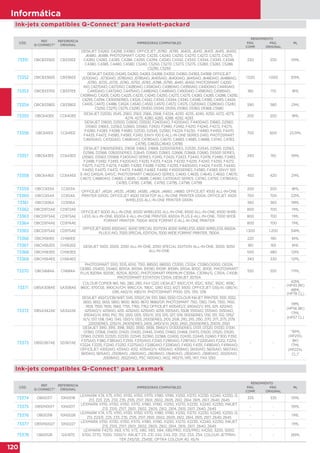 120
Informática
CÓD.
REF.
Q-CONNECT®
REFERENCIA
ORIGINAL
IMPRESORAS COMPATIBLES
RENDIMIENTO
MLPÁG.
COMP.
PÁG.
ORIGINAL
73351 OBCB335EE CB335EE
DESKJET D4260, D4268, D4360; OFFICEJET J5780, J5785, J6405, J6410, J6413, J6415, J6450,
J6480, J6488; PHOTOSMART C4210, C4235, C4240, C4250, C4270, C4272, C4273, C4275,
C4280, C4283, C4285, C4288, C4293, C4294, C4340, C4342, C4343, C4344, C4345, C4348,
C4380, C4385, C4480, C4580, C5240, C5250, C5270, C5273, C5275, C5280, C5283, C5288,
C5290, C5293
230 200 10ML
73352 OBCB336EE CB336EE
DESKJET D4200, D4245, D4260, D4263, D4268, D4300, D4360, D4363, D4368; OFFICEJET
J5700AIO, J5730AIO, J5780AIO, J5785AIO, J6405AIO, J6400AIO, J6415AIO, J6480AIO, J6488AIO,
J5790, J5725, J5735, J5740, J5750, J5783, J5788, J5790, J6410, J6450; PHOTOSMART C4200
AIO, C4270AIO, C4272AIO, C4280AIO, C4340AIO, C4380AIO, C4390AIO, C4400AIO, C4440AIO,
C4450AIO, C4472AIO, C4475AIO, C4480AIO, C4485AIO, C4500AIO, C4580AIO, C4585AIO,
C4599AIO, C4205, C4210, C4225, C4235, C4240, C4250, C4273, C4275, C4283, C4285, C4288, C4292,
C4293, C4294, C4300SERIES, C4324, C4342, C4343, C4344, C4345, C4348, C4385, C4410, C4424,
C4435, C4470, C4486, C4524, C4540, C4550, C4570, C4572, C4575, C5200AIO, C5280AIO, C5240,
C5250, C5270, C5275, C5290, D5300, D5345, D5355, D5360, D5363, D5368, C5580
1.020 1.000 30ML
73353 OBCB337EE CB337EE 180 170 9ML
73354 OBCB338EE CB338EE 590 580 21ML
73355 OBC640EE CC640EE
DESKJET D2530, 2545, 2560, 2563, 2566, 2568, F4224, 4230, 4235, 4240, 4250, 4272, 4273,
4274, 4275, 4280, 4283, 4288, 4292, 4293
200 200 9ML
73356 OBC641EE CC641EE
DESKJET D1600, D2500, D2600, D5500, F2400AIO, F4200AIO, F4400AIO, D1660, D2560,
D5560, D1663,; D2563, D2660, D5560, F2420, F2480, F2492, F4210, F4240, F4272, F4275,
F4280, F4283, F4288, F4580; D2530, D2545, D2560, F4224, F4230, F4480, F4450, F4470
F4435, F4472, F4580, F4583, F2410; ENVY 100 E-ALL-IN-ONE SERIES D410; PHOTOSMART
C4600AIO, C4700AIO, C4680AIO, C4780AIO, C4670, C4683, C4685, C4688, C4740, C4783,
C4795, C4635,C4640, C4785
700 600 23,5ML
73357 OBC643EE CC643EE
DESKJET D1600SERIES, D1658, D1663, D1668, D2500SERIES, D2530, D2545, D2560, D2563,
D2566, D2568, D2600SERIES, D2645, D2660, D2663, D2666, D2668, D2680, D5500 SERIES,
D5560, D5563, D5568, F2400AIO SERIES, F2410, F2420, F2423, F2440, F2476, F2480, F2483,
F2488, F2492, F2493, F4200AIO, F4210, F4213, F4224, F4230, F4235, F4240, F4250, F4272,
F4275, F4273, F4274, F4280, F4283, F4288, F4292, F4293, F4400AIO, F4424, F4435, F4440,
F4450, F4470, F4472, F4473, F4480, F4483, F4492, F4500SERIES, F4580, F4583; ENVY 100
E-AIO D410/A, D411/C; PHOTOSMART C4600AIO SERIES, C4610, C4635, C4640, C4650, C4670,
C4673, C4680AIO, C4683, C4685, C4688, C4690, C4700AIO SERIES, C4740, C4750, C4780AIO,
C4783, C4785, C4788, C4793, C4795, C4798, C4799
240 150 10ML
73358 OBC644EE CC644EE 450 420 21ML
73359 OBCC653A CC653A
OFFICEJET J4524, J4535, J4580, J4585, J4624, J4660, J4680; OFFICEJET 4500 ALL-IN-ONE
PRINTER G510G; OFFICEJET 4500 DESKTOP ALL-IN-ONE PRINTER G510A; OFFICEJET 4500
WIRELESS ALL-IN-ONE PRINTER G510N
200 200 8ML
73360 OBCC654A CC654A 700 700 22ML
73361 OBCC656A CC656A 360 360 19ML
73362 OBCD972AE CD972AE
OFFICEJET 6000 ALL-IN-ONE, 6000 WIRELESS ALL-IN-ONE, 6500 ALL-IN-ONE, 6500 WIRE-
LESS ALL-IN-ONE, 6500A E-ALL-IN-ONE PRINTER, 6500A PLUS E-ALL-IN-ONE, 7000 WIDE
FORMAT PRINTER, 7500A WIDE FORMAT E-ALL-IN-ONE PRINTER
800 700 11ML
73363 OBCD973AE CD973AE 800 700 11ML
73364 OBCD974AE CD974AE 800 700 11ML
73365 OBCD975AE CD975AE
OFFICEJET 6000, 6500AIO, 6000 SPECIAL EDITION, 6000 WIRELESS, 6500 WIRELESS, 6500A
PLUS E-AIO, 7000 SPECIAL EDITION, 7000 WIDE FORMAT PRINTER, 7500A
1.300 1.200 34ML
73366 OBCH561EE CH561EE
DESKJET 1000, 2000, 2050 ALL-IN-ONE, 2050 SPECIAL EDITION ALL-IN-ONE, 3000, 3050
ALL-IN-ONE
220 190 6ML
73367 OBCH562EE CH562EE 180 165 6ML
73368 OBCH563EE CH563EE 500 480 12ML
73369 OBCH564EE CH564EE 340 330 12ML
73370 OBCN684A CN684A
PHOTOSMART 5510, 5515, 6510, 7510, B8500, B8550, C5300, C5324, C5380,C6300, C6324,
C6380, D5400, D5460, B010A, B109A, B109D, B109F, B109N, B110A, B110C, B110E; PHOTOSMART
PLUS B209A, B209C, B210A, B210C; PHOTOSMART PREMIUM C309A, C309N/G, C310A, C410B;
PHOTOSMART ESTATION C510A; DESKJET 3070A
550 550 17ML
73371 OBSA308AE SA308AE
COLOUR COPIER 180, 190, 280, 290; FAX 1220; DESKJET 930C/CM, 932C, 935C, 950C, 959C,
960C, 970CSE, 990CXI/CM, 995C/CK, 1180C, 1280, 6122, 6127, 9300; OFFICEJET G55/XI, G85/XI,
G95, K60/XI, K80/XI; PHOTOSMART P1100, 1215, 1315, 1218
- -
42ML
(HP45 BK)
48ML
(HP78 CL)
73372 OBSA342AE SA342AE
DESKJET 450/CI/CBI/WBT, 5145, 5150/C/W, 5151, 5160, 5550 COLOUR INKJET PRINTER, 5551, 5552,
5650, 5652, 5655, 5850, 9600, 9650, 9670, 9680/GP; PHOTOSMART 7150, 7260, 7345, 7350, 7450,
7459, 7550, 7655, 7660, 7755, 7760, 7762; OFFICEJET 4105AIO/Z, 4110AIO/V, 4115, 4211, 4212AIO,
4215AIO/V, 4219AIO, 4251, 4252AIO, 4255AIO, 4259, 5505AIO, 5508, 5510AIO, 5515AIO, 5550AIO,
6110AIO/XI, 6150; PSC 1110, 1200, 1205, 1210/XI, 1213, 1215, 1217, 1219, 1300SERIES, 1310, 1311, 1312, 1315//
XI/V, 1317, 1318, 1340, 1345, 1350/V, 1355, 2100SERIES, 2105, 2108, 2110, 2115, 2150, 2170, 2171, 2175, 2179,
2200SERIES, 2210/XI, 2400SERIES, 2405, 2410/V/XI, 2420, 2450, 2500SERIES, 2510XI, 2550
- -
19ML
(HP56 BK)
17ML
(HP57 CL)
73373 OBSD367AE SD367AE
DESKJET 3910, 3915, 3918, 3920, 3930, 3938, 3940/V, D1300SERIES, D1311, D1320, D1330, D1341,
D1360, D1368, D1400, D1420, D1430, D1445, D1455, D1460, D1468, D1470, D1500, D1520, D1530,
D1560, D2300, D2320, D2330, D2345, D2360, D2368, D2400, D2430, D2445, D2460, F300, F350,
F375AIO, F380, F385AIO, F2100, F2110/AIO, F2140, F2180AIO, F2187AIO, F2200AIO, F2212, F2214,
F2224, F2235, F2240, F2250, F2275AIO, F2280AIO, F2290AIO, F4100, F4135, F4185AIO, F4194AIO;
OFFICEJET 4300AIO, 4311AIO, 4312, 4315AIO/V, 4355AIO, 4359AIO, 5600AIO, 5605AIO, 5607AIO,
5610AIO, 5615AIO, J3508AIO, J3600AIO, J3608AIO, J3640AIO, J3650AIO, J3680AIO, J5500AIO,
J5508AIO, J5520AIO,; PSC 1400AIO, 1402, 1410/XI, 1415, 1417; FAX 1250
- -
"16ML
(HP21XL
BK)
17ML
(HP22XL
CL)"
Ink-jets compatibles Q-Connect® para Hewlett-packard
CÓD.
REF.
Q-CONNECT®
REFERENCIA
ORIGINAL
IMPRESORAS COMPATIBLES
RENDIMIENTO
MLPÁG.
COMP.
PÁG.
ORIGINAL
73374 OB00317 10N0016
LEXMARK X74, X75, X1110, X1130, X1150, X1170, X1180, X1190, X1250, X1270, X2230, X2240, X2250, I3,
Z13, Z23, Z25, Z33, Z35, Z515, Z517, Z601, Z602, Z605, Z612, Z614, Z615, Z617, Z640, Z645
335 335 15ML
73375 OB10N0017 10N0017
LEXMARK X1110, X1130, X1150, X1170, X1180, X1190, X1250, X1270, X2230, X2240, X2250; INKJET
Z13, Z515, Z517, Z601, Z602, Z605, Z612, Z614, Z615, Z617, Z640, Z645
- - 15ML
73376 OB00318 10N0026
LEXMARK X74, X75, X1110, X1130, X1150, X1170, X1180, X1190, X1250, X1270, X2230, X2240, X2250, I3,
Z13, Z23/E, Z25, Z33, Z35, Z515, Z517, Z601, Z602, Z605, Z612, Z614, Z615, Z617, Z640, Z645
- - 11ML
73377 OB10N0027 10N0227
LEXMARK X1110, X1130, X1150, X1170, X1180, X1190, X1250, X1270, X2230, X2240, X2250; INKJET
Z13, Z515, Z517, Z601, Z602, Z605, Z612, Z614, Z615, Z617, Z640, Z645
- - 11ML
73378 OB00128 12A1970
LEXMARK F4270, X63, X70, X73, X80, X83, X84, X85/PRO, X125/PRO, X4250, 3200, 5000,
5700, 5770, 7000, 7200/V; INKJET Z11, Z31, Z42, Z43, Z51, Z52, Z53, Z54; COLOUR JETPRIN-
TER Z45/SE, Z54SE; OPTRA COLOUR 40, 45/N
- - 26ML
Ink-jets compatibles Q-Connect® para Lexmark
 