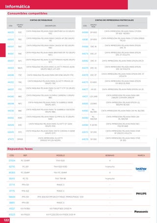 122
Informática
CINTAS DE MÁQUINAS
CÓD.
GRUPO/
MOD.
DESCRIPCIÓN
44035 153C
CINTA MÁQUINA PELIKAN PARA BROTHER AX 10 GRUPO
153C
44043 155C
CINTA MÁQUINA PELIKAN PARA CANON AP 350 GRUPO
155
44047 156C
CINTA MÁQUINA PELIKAN PARA CANON AP 100 GRUPO
156C
44061 159C
CINTA MÁQUINA PELIKAN PARA BROTHER EM 701 GRUPO
159 C
44057 167C
CINTA MÁQUINA PELIKAN OLIVETTIPRAXIS 40/45 GRUPO
167C
44053 168/5
CINTA MÁQUINA PELIKAN PARA OLIVETTI PRAXIS 40/45
GRUPO 168/5 LIFT-OFF
44046 173C CINTA MÁQUINA PELIKAN PARA IBM 6746 GRUPO 173C
44052 176C
CINTA MÁQUINA PELIKAN PARA OLIVETTI PRAXIS 20
GRUPO 176C
44037 177C
CINTA MÁQUINA PELIKAN PARA OLIVETTI ETP 55 GRUPO
177C
44040 186C
CINTA MÁQUINA PELIKAN OLYMPIA CARRERA S GRUPO
186C
44048 187C
CINTA MÁQUINA PELIKAN PARA TA GABRIELE 8008
GRUPO 187C
44036 188C
CINTA MÁQUINA PELIKAN PARA TA GABRIELE 100/SE310
GRUPO 188C
44042 308C
CINTA MÁQUINA PELIKAN PARA OLYMPIA ES 70 GRUPO
308C
44049 313C
CINTA MÁQUINA PELIKAN PARA OLIVETTI ET 2200
GRUPO 313C
44045 317C
CINTA MÁQUINA PELIKAN PARA SMITH CORONA H-SERIE
GRUPO 317C
47473 DM100
CINTA IMPRESORA OLIVETTI
DM1000 NYLON NEGRA
CINTAS DE IMPRESORAS MATRICIALES
CÓD.
GRUPO/
MOD.
DESCRIPCIÓN
44069 DP-600
CINTA IMPRESORA PELIKAN PARA CITIZEN
DP 600 -NEGRO-
44081 DP-600
CINTA IMPRESORA PELIKAN PARA CITIZEN DP600
-ROJO-
44066 ERC-18
CINTA IMPRESORA PELIKAN PARA EPSON
ERC 18
44074 ERC-27
CINTA IMPRESORA PELIKAN PARA EPSON
ERC 27 VIOLETA
44082 ERC-31 CINTA IMPRESORA PELIKAN PARA EPSON ERC31
44070 ERC-32
CINTA IMPRESORA PELIKAN PARA EPSON
ERC 32 VIOLETA
44078 ERC-37
CINTA IMPRESORA PELIKAN PARA EPSON ERC 37
VIOLETA
44073 EX-800
CINTA IMPRESORA PELIKAN PARA EPSON
EX 800/LQ 2500
44077 HX-20 CINTA IMPRESORA PELIKAN PARA EPSON HX 20
44071 LEX-2491
CINTA IMPRESORA PELIKAN PARA IBM
2380/81 LEXMARK 2490/91
44065 LQ-800
CINTA IMPRESORA PELIKAN EPSON LQ
800/MX 80 655
44063
ML-
182/390
CINTA IMPRESORA PELIKAN PARA OKI ML 182/390
44080
ML-
590/591
CINTA IMPRESORA PELIKAN PARA OKI
ML 590/591
44084 P-20/30
CINTA IMPRESORA PELIKAN PARA NEC
P20/30 6681
44072 SP-200
CINTA IMPRESORA PELIKAN PARA STAR
SP 200/212 VIOLETA
44076 SP-300
CINTA IMPRESORA PELIKAN PARA STAR
SP 300
Consumibles compatibles
CÓD. REF. MODELO BOBINAS MARCA
27504 PC-204RF FAX-1020 4
92710 PC-201 FAX-1020-1030 1+cartucho
95363 PC-304RF FAX PC-304RF 4
95415 PC-70 FAX T94-96 1+cartucho
31774 PFA-331 MAGIC 3 -
31775 PFA-322 MAGIC 2 -
38849 PFA-301 PFA 300/301 PPF241/271 MAGIC PRIMO1/MAGIC VOX -
38851 PFA-351 MAGIC 5 -
43221 KX-FA136X KX-F1810/F1820 2X100 M -
43223 KX-FA52X KX-FC225/255 KX-FP205 2X30 M -
Repuestos faxes
 