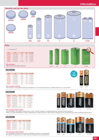 Informática
129
LR44
CR2016
CR2032
CR2025
+
-
E90
+
-
AAA
+
-
AA
+
-
C
+
-
D 9 Volt.
Tamaño real de las pilas
CÓD. REF. TIPO VOLT. BLISTER
33648 KF00488 AAA 1,5V 4 UNDS.
33649 KF00489 AA 1,5V 4 UNDS.
33650 KF00490 C 1,5V 2 UNDS.
33651 KF00491 D 1,5V 2 UNDS.
33652 KF00492 9 VOLT 9V 1 UND.
CÓD. REF. TIPO VOLT. BLISTER
59551 81359952 AAA 1,5V 2 UNDS.
21315 S0560260 AAA 1,5V 4 UNDS.
59552 81362421 AAA 1,5V 8 UNDS.
59549 81359885 AA 1,5V 2 UNDS.
21313 S0560250 AA 1,5V 4 UNDS.
59550 81232264 AA 1,5V 8 UNDS.
DCAAAAA 9 Volt.
Pila alcalina
Pilas alcalinas de larga duración.
Pila alcalina Simply
Pila alcalina no recargable. Batería polivalente con muchas aplicaciones. Calidad Duracell a un gran precio.
Pilas
AAAAA
Pila alcalina Plus Power
No recargable. Muy fiable, proporciona un alto nivel de energía, se puede almacenar durante mucho tiempo y
ofrece un buen rendimiento a bajas temperaturas. Proporcionan un 40% más de energía que las Duracell Simply. Para múltiples aplicaciones.
Pila alcalina Ultra Power
No recargable. Proporciona un alto rendimiento gracias a su tecnología
de cátodo. Proporcionan un 40% más de energía que las Duracell Plus.
CÓD. REF. TIPO VOLT. BLISTER
49963 S0560200 AAA 1,5V 4 UNDS.
59554 81403662 AAA 1,5V 4 + 2 UNDS.
49962 S0560190 AA 1,5V 4 UNDS.
59553 81403659 AA 1,5V 4 + 2 UNDS.
21670 S0560210 C 1,5V 2 UNDS.
21669 S0560220 D 1,5V 2 UNDS.
21671 S0560230 9 VOLT 9V 1 UNDS.
CÓD. REF. TIPO VOLT. BLISTER
59556 81407277 AAA 1,5V 4 UNDS.
59555 81275591 AA 1,5V 4 UNDS.
59557 81232371 C 1,5V 2 UNDS.
59558 81381977 D 1,5V 2 UNDS.
59559 81232377 9V 1,5V 1 UNDS.
AAAAA C D 9 Volt.
AAAAA DC 9 Volt.
+ -
 