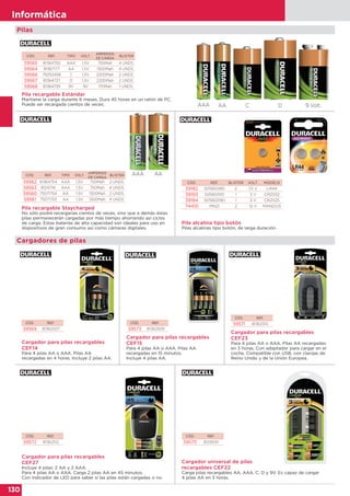 130
Informática
Pila recargable Estándar
Mantiene la carga durante 6 meses. Dura 45 horas en un ratón de PC.
Puede ser recargada cientos de veces.
CÓD. REF. TIPO VOLT.
AMPERIOS
DE CARGA
BLISTER
59565 81364750 AAA 1,5V 750Mah 4 UNDS.
59564 81367177 AA 1,5V 1300Mah 4 UNDS.
59566 75052458 C 1,5V 2200Mah 2 UNDS.
59567 81364737 D 1,5V 2200Mah 2 UNDS.
59568 81364739 9V 9V 170Mah 1 UNDS.
Pilas
AAA AA C D 9 Volt.
Pila recargable Staycharged
No sólo podrá recargarlas cientos de veces, sino que a demás éstas
pilas permanecerán cargadas por más tiempo ahorrando así ciclos
de carga. Estas baterías de alta capacidad son ideales para uso en
dispositivos de gran consumo así como cámaras digitales.
CÓD. REF. TIPO VOLT.
AMPERIOS
DE CARGA
BLISTER
59562 81364754 AAA 1,5V 750Mah 2 UNDS.
59563 81241741 AAA 1,5V 750Mah 4 UNDS.
59560 75071754 AA 1,5V 1300Mah 2 UNDS.
59561 75071755 AA 1,5V 1300Mah 4 UNDS.
AAAAA
CÓD. REF. BLISTER VOLT. MODELO
39182 S0560080 2 1,5 V LR44
39183 S0560100 1 3 V CR2032
39184 S0560090 1 3 V CR2025
74410 MN21 2 12 V MANDOS
Pila alcalina tipo botón
Pilas alcalinas tipo botón, de larga duración.
Cargador para pilas recargables
CEF14
Para 4 pilas AA o AAA. Pilas AA
recargadas en 4 horas. Incluye 2 pilas AA.
Cargador para pilas recargables
CEF15
Para 4 pilas AA o AAA. Pilas AA
recargadas en 15 minutos.
Incluye 4 pilas AA.
Cargador para pilas recargables
CEF27
Incluye 4 pilas: 2 AA y 2 AAA.
Para 4 pilas AA o AAA. Carga 2 pilas AA en 45 minutos.
Con indicador de LED para saber si las pilas están cargadas o no.
Cargador universal de pilas
recargables CEF22
Carga pilas recargables AA, AAA, C, D y 9V. Es capaz de cargar
4 pilas AA en 3 horas.
Cargador para pilas recargables
CEF23
Para 4 pilas AA o AAA. Pilas AA recargadas
en 3 horas. Con adaptador para cargar en el
coche. Compatible con USB, con clavijas de
Reino Unido y de la Unión Europea.
CÓD. REF.
59569 81362507
CÓD. REF.
59573 81362509
CÓD. REF.
59572 81362512
CÓD. REF.
59570 81295151
CÓD. REF.
59571 81362510
Cargadores de pilas
 