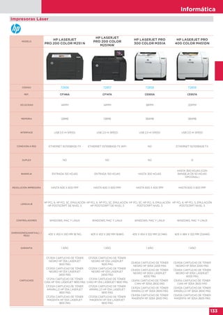 Informática
133
Impresoras Láser
MODELO
HP LASERJET
PRO 200 COLOR M251 N
HP LASERJET
PRO 200 COLOR
M251NW
HP LASERJET PRO
300 COLOR M351A
HP LASERJET PRO
400 COLOR M451DN
CÓDIGO 72856 72857 72858 72859
REF. CF146A CF147A CE955A CE957A
VELOCIDAD 14PPM 14PPM 18PPM 20PPM
MEMORIA 128MB 128MB 384MB 384MB
INTERFACE USB 2.0 HI SPEED USB 2.0 HI SPEED USB 2.0 HI SPEED USB 2.0 HI SPEED
CONEXIÓN A RED ETHERNET 10/100BASE-TX ETHERNET 10/100BASE-TX WIFI NO ETHERNET 10/100BASE-TX
DUPLEX NO NO NO SI
BANDEJA ENTRADA 150 HOJAS ENTRADA 150 HOJAS HASTA 300 HOJAS
HASTA 300 HOJAS (CON
BANDEJA DE 50 HOJAS
OPCIONAL)
RESOLUCIÓN IMPRESORA HASTA 600 X 600 PPP HASTA 600 X 600 PPP HASTA 600 X 600 PPP HASTA 600 X 600 PPP
LENGUAJE
HP PCL 6, HP PCL 5C, EMULACIÓN
HP POSTSCRIPT DE NIVEL 3
HP PCL 6, HP PCL 5C, EMULACIÓN
HP POSTSCRIPT DE NIVEL 3
HP PCL 5C, HP PCL 6, EMULACIÓN
POSTSCRIPT NIVEL 3
HP PCL 6, HP PCL 5, EMULACIÓN
POSTSCRIPT NIVEL 3
CONTROLADORES WINDOWS, MAC Y LINUX WINDOWS, MAC Y LINUX WINDOWS, MAC Y LINUX WINDOWS, MAC Y LINUX
DIMENSIONES(ANXFXAL) /
PESO
405 X 453 X 250 MM 18,7KG 405 X 453 X 265 MM 18,8KG 405 X 454 X 322 MM 22,74KG 405 X 484 X 322 MM 23,64KG
GARANTIA 1 AÑO 1 AÑO 1 AÑO 1 AÑO
CARTUCHOS
CF210A CARTUCHO DE TÓNER
NEGRO HP 131A LASERJET
1600 PÁG
CF210X CARTUCHO DE TÓNER
NEGRO HP 131X LASERJET
2400 PÁG
CF211A CARTUCHO DE TÓNER
CIAN HP 131A LASERJET 1800 PÁG
CF212A CARTUCHO DE TÓNER
AMARILLO HP 131A LASERJET
1800 PÁG
CF213A CARTUCHO DE TÓNER
MAGENTA HP 131A LASERJET
1800 PÁG
CF210A CARTUCHO DE TÓNER
NEGRO HP 131A LASERJET
1600 PÁG
CF210X CARTUCHO DE TÓNER
NEGRO HP 131X LASERJET
2400 PÁG
CF211A CARTUCHO DE TÓNER
CIAN HP 131A LASERJET 1800 PÁG
CF212A CARTUCHO DE TÓNER
AMARILLO HP 131A LASERJET
1800 PÁG
CF213A CARTUCHO DE TÓNER
MAGENTA HP 131A LASERJET
1800 PÁG
CE410A CARTUCHO DE TÓNER
NEGRO HP 305A 2200 PÁG
CE410X CARTUCHO DE TÓNER
NEGRO HP 305X LASERJET
4000 PÁG
CE411A CARTUCHO DE TÓNER
CIAN HP 305A 2600 PÁG
CE412A CARTUCHO DE TÓNER
AMARILLO HP 305A 2600 PÁG
CE413A CARTUCHO DE TÓNER
MAGENTA HP 305A 2600 PÁG
CE410A CARTUCHO DE TÓNER
NEGRO HP 305A 2200 PÁG
CE410X CARTUCHO DE TÓNER
NEGRO HP 305X LASERJET
4000 PÁG
CE411A CARTUCHO DE TÓNER
CIAN HP 305A 2600 PÁG
CE412A CARTUCHO DE TÓNER
AMARILLO HP 305A 2600 PÁG
CE413A CARTUCHO DE TÓNER
MAGENTA HP 305A 2600 PÁG
 
