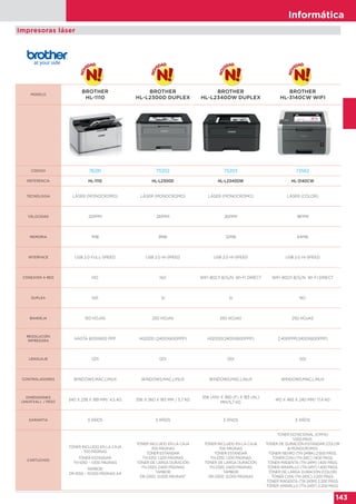 Informática
143
Impresoras láser
MODELO
BROTHER
HL-1110
BROTHER
HL-L2300D DUPLEX
BROTHER
HL-L2340DW DUPLEX
BROTHER
HL-3140CW WIFI
CÓDIGO 76281 75202 75203 73562
REFERENCIA HL-1110 HL-L2300D HL-L2340DW HL-3140CW
TECNOLOGIA LÁSER (MONOCROMO) LÁSER (MONOCROMO) LÁSER (MONOCROMO) LÁSER (COLOR)
VELOCIDAD 20PPM 26PPM 26PPM 18PPM
MEMORIA 1MB 8MB 32MB 64MB
INTERFACE USB 2.0 FULL-SPEED USB 2.0 HI-SPEED USB 2.0 HI-SPEED USB 2.0 HI-SPEED
CONEXIÓN A RED NO NO WIFI 802,11 B/G/N. WI-FI DIRECT WIFI 802,11 B/G/N. WI-FI DIRECT
DUPLEX NO SI SI NO
BANDEJA 150 HOJAS 250 HOJAS 250 HOJAS 250 HOJAS
RESOLUCIÓN
IMPRESORA
HASTA 600X600 PPP HQ1200 (2400X600PPP) HQ1200(2400X600PPP) 2.400PPP(2400X600PPP)
LENGUAJE GDI GDI GDI GDI
CONTROLADORES WINDOWS,MAC,LINUX WINDOWS,MAC,LINUX WINDOWS,MAC,LINUX WINDOWS,MAC,LINUX
DIMENSIONES
(ANXFXAL) / PESO
340 X 238 X 189 MM/ 4,5 KG 356 X 360 X 183 MM / 5,7 KG
356 (AN) X 360 (F) X 183 (AL)
MM/5,7 KG
410 X 465 X 240 MM/ 17,4 KG
GARANTÍA 3 AÑOS 3 AÑOS 3 AÑOS 3 AÑOS
CARTUCHOS
TÓNER INCLUIDO EN LA CAJA
700 PÁGINAS
TÓNER ESTÁNDAR:
TN-1050 – 1.000 PÁGINAS
TAMBOR:
DR-1050 – 10.000 PÁGINAS A4
TÓNER INCLUIDO EN LA CAJA
700 PÁGINAS
TÓNER ESTÁNDAR
TN-2310: 1.200 PÁGINAS
TÓNER DE LARGA DURACIÓN
TN-2320: 2.600 PÁGINAS
TAMBOR
DR-2300: 12.000 PÁGINAS"
TÓNER INCLUIDO EN LA CAJA
700 PÁGINAS
TÓNER ESTÁNDAR
TN-2310: 1.200 PÁGINAS
TÓNER DE LARGA DURACIÓN
TN-2320: 2.600 PÁGINAS
TAMBOR
DR-2300: 12.000 PÁGINAS
TÓNER DOTACIONAL (CMYK)
1.000 PÁGS.
TÓNER DE DURACIÓN ESTÁNDAR (COLOR
& MONOCROMO)
TÓNER NEGRO (TN-241BK) 2.500 PÁGS.
TÓNER CIAN (TN-241C) 1.400 PÁGS.
TÓNER MAGENTA (TN-241M) 1.400 PÁGS.
TÓNER AMARILLO (TN-241Y) 1.400 PÁGS.
TÓNER DE LARGA DURACIÓN (COLOR)
TÓNER CIAN (TN-245C) 2.200 PÁGS.
TÓNER MAGENTA (TN-245M) 2.200 PÁGS.
TÓNER AMARILLO (TN-245Y) 2.200 PÁGS.
 