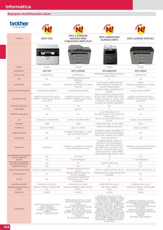 144
Informática
MODELO DCP-1510
MFC-L2700DW
DUPLEX/RED
CABLEADA/WIFI/FAX
MFC-L8650CDW
DUPLEX/WIFI
DCP-L2500D DÚPLEX
CÓDIGO 76282 75209 75990 75206
REFERENCIA DCP-1510 MFC-L2700DW MFCL8650CDW DCP-L2500D
TECNOLOGIA LASER(MONO) LASER(MONO)
IMPRESORA ELECTROFOTOGRÁFICA
LÁSER COLOR
LASER(MONO)
FAX NO
33,6 KBPS/400 PÁGINAS EN
MEMORIA
SI NO
IMPRESORA SI(20PPM)
26PPM
IMPRESIÓN AUTOMÁTICA A DOBLE
CARA A4
VELOCIDAD DE IMPRESIÓN (A4)
28PPM (PÁGINAS POR MINUTO)
COLOR Y MONOCROMO
26PPM
IMPRESIÓN AUTOMÁTICA A DOBLE
CARA A4
RESOLUCIÓN IMPRESORA HQ1200(2400 X 600PPP) HQ1200(2400 X 600PPP)
2.400PPP (2.400 X 600PPP), 600 X
600PPP
HQ1200(2400 X 600PPP)
ESCÁNER PLANO
SI(RESOLUCIÓN ÓPTICA: 600 X
1.200PPP / INTERPOLADA: 19.200 X
19.200 PPP)
SI(RESOLUCIÓN ÓPTICA: 600 X
2.400PPP / INTERPOLADA: 19.200 X
19.200 PPP)
RESOLUCIÓN DE ESCANEADO DES-
DE ADF 1.200 X 600PPP · RES. DE ES-
CANEADO DESDE EL CRISTAL 1.200
X 2.400PPP · RES. DE ESCANEADO
INTERPOLADA 19.200 X 19.200PPP"
SI(RESOLUCIÓN ÓPTICA: 600 X
2.400PPP / INTERPOLADA: 19.200 X
19.200 PPP)
ESCÁNER VERTICAL NO NO NO NO
COPIADORA 20 CPM 26 CPM SÍ 26 CPM
TAMAÑO PAPEL(MAX) A4 A4
A4, LETTER, B5(JIS), A5,
A5(LONGITUDINAL), A6, EXECUTIVE,
LEGAL, FOLIO
A4
LCD 2 LÍNEAS X 16 CARACTERES 2 LÍNEAS X 16 CARACTERES
PANTALLA LCD COLOR TÁCTIL DE
9,3 CM
2 LÍNEAS X 16 CARACTERES
MEMORIA 16MB 32MB 256MB AMPLIABLE HASTA 512MB 32MB
INTERFACE USB 2.0 HI-SPEED USB 2.0 HI-SPEED
"USB 2.0 HI-SPEED & USB HOST
"
USB 2.0 HI-SPEED
CONEXIÓN A RED NO
ETHERNET 10/100 BASE- TX. WIFI
802.11 B/G/N .WIFI DIRECT
ETHERNET 10BASE-T/100BASE-TX,
IEEE 802.11B/G/N (MODO INFRAES-
TRUCTURA / ADHOC), WIFI DIRECT
NO
LENGUAJES GDI GDI PCL6 / BR-SCRIPT3 GDI
BANDEJAS 150 HOJAS
1 BANDEJA - 250 HOJAS / RANURA
DE ALIMENTACIÓN MANUAL
ENTRADA DE PAPEL: BANDEJA
ESTÁNDAR– 250 HOJAS BANDEJA
OPCIONAL – 500 HOJAS · BANDEJA
MULTIPROPÓSITO – 50 HOJAS · ADF -
35 HOJAS · SALIDA DE PAPEL: HACIA
ABAJO- 150 HOJAS · HACIA ARRIBA
(SALIDA DIRECTA DEL PAPEL)- 1 HOJA
1 BANDEJA - 250 HOJAS / RANURA
DE ALIMENTACIÓN MANUAL
ALIMENTADOR AUTOMATICO
DE DOCUMENTOS
NO 35 HOJAS SI NO
DUPLEX NO SI, DE IMPRESIÓN SI SI, DE IMPRESIÓN
CAPTURA DE IMÁGENES /
LECTOR DE MEMORIAS
NO NO RANURA PARA USB NO
MICROTELEFONO NO NO NO NO
AMPLIACIÓN REDUCCIÓN DE 25% A 400% EN RATIOS DEL 1%
DE 25% A 400% EN RATIOS
DEL 1%
DE 25% A 400% EN RATIOS DEL 1% DE 25% A 400% EN RATIOS DEL 1%
CONTESTADOR NO
POSIBILIDAD DE CONECTAR
UN TAD EXTERNO
POSIBILIDAD DE CONECTAR UN TAD
EXTERNO
NO
PC FAX NO
SI, DE ENVÍO Y RECEPCIÓN
(RECEPCIÓN SÓLO PAR
AWINDOWS)
SI NO
CONTROLADORES WINDOWS, MAC,LINUX WINDOWS, MAC,LINUX WINDOWS, MAC,LINUX WINDOWS, MAC,LINUX
DIMENSIONES(ANXFXAL) /
PESO
385 (AN) X 340 (F) X 255 (AL)MM
7KG
409 (AN) X 398,5(F) X 316,5 (AL)MM
10,2KG
410 X 503 X 492MM
30,4G
409 (AN) X 398,5(F) X 267(AL)MM
8,5KG
GARANTIA 3 AÑOS 3 AÑOS 3 AÑOS 3 AÑOS
CARTUCHOS
TÓNER INCLUIDO EN LA CAJA
1.000 PÁGINAS
TÓNER ESTÁNDAR
TN-1050 – 1.000 PÁGINAS
TAMBOR
DR-1050 – 10.000 PÁGINAS
TÓNER INCLUIDO EN LA CAJA
700 PÁGINAS (SEGÚN ISO/IEC
19752)
TÓNER ESTÁNDAR
TN-2310: 1.200 PÁGINAS (SEGÚN
ISO /IEC 19752)
TÓNER DE LARGA DURACIÓN
TN-2320: 2.600 PÁGINAS (SEGÚN
ISO /IEC 19752)
TAMBOR
DR-2300: 12.000 PÁGINAS
TÓNER INCLUIDO EN LA CAJA:
TÓNER NEGRO– 2.500 PÁGS · TÓNER
CIAN, MAGENTA, AMARILLO- 1.500
PÁGS /COLOR · TÓNER NEGRO
(TN-321BK) 2.500 PÁGS · TÓNER CIAN
(TN-321C) 1.500 PÁGS · TÓNER MA-
GENTA (TN-321M) 1.500 PÁGS · TÓNER
AMARILLO (TN-321Y) 1.500 PÁGS
TÓNER DE LARGA DURACIÓN: TÓ-
NER NEGRO (TN-326BK) 4.000 PÁGS
· TÓNER CIAN (TN-326C) 3.500 PÁGS
· TÓNER MAGENTA (TN-326M) 3.500
PÁGS · TÓNER AMARILLO (TN-326Y)
3.500 PÁGS · TAMBOR (DR-321CL)
25.000 PÁGS
TÓNER INCLUIDO EN LA CAJA
700 PÁGINAS (SEGÚN ISO/IEC 19752)
TÓNER ESTÁNDAR
TN-2310: 1.200 PÁGINAS (SEGÚN ISO
/IEC 19752)
TÓNER DE LARGA DURACIÓN
TN-2320: 2.600 PÁGINAS (SEGÚN ISO
/IEC 19752)
TAMBOR
DR-2300: 12.000 PÁGINAS
Equipos multifunción láser
 