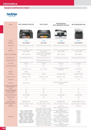 146
Informática
MODELO MFC-J650DW DUPLEX DCP-J132W
PROFESIONAL
MFC-J6920DW DUPLEX MFC-9330CDW LED
CÓDIGO 72244 72845 72846 72847
REFERENCIA MFC-J650DW DCP-J132W MFC-6920DW MFC-9330CDW
TECNOLOGIA INYECCIÓN DE TINTA (COLOR) INYECCIÓN DE TINTA (COLOR) INYECCIÓN DE TINTA (COLOR) INYECCIÓN DE TINTA (COLOR)
FAX SÍ
IMPRESORA
SÍ (HASTA 33 PPM MONOCRO 27
PPM COLOR)
SÍ (HASTA 27 PPM MONOCRO 10
PPM COLOR)
SÍ (HASTA 35 PPM MONOCRO 27
PPM COLOR)
SÍ (HASTA 22PPM MONOCRO 22
PPM COLOR)
RESOLUCIÓN IMPRESORA 6000 x 1200 PPP
ISO / IEC 24734 Velocidad de
impresión 11 ipm monocromo /
Color 6ipm
6000 x 1200 dpi  2400 x 600 dpi 
ESCÁNER PLANO SÍ(HASTA2400PPP, ÓPTICA) SÍ(HASTA 1200PPP, ÓPTICA) sí (HASTA 2400 x 2400 ppp) SÍ(HASTA2400PPP, ÓPTICA)
ESCÁNER VERTICAL SÍ(HASTA 2400PPP, ÓPTICA)
COPIADORA
SÍ 6 CPM MONOCRO/ 6 CPM
COLOR)
SÍ (0,18 PPM MONOCRO/ 0,1 PPM
COLOR
SÍ (23 CPM MONOCRO/ 20 CPM
COLOR)
SÍ (22 CPM MONOCRO/ 22 CPM
COLOR)
TAMAÑO PAPEL(MAX) A4 A4 A3 A4
LCD Color de 6,8cm Táctil LCD (1 LÍNEA)
3,7 "de pantalla táctil con panel
táctil Swipe
táctil de 9,3 cm
MEMORIA 128 MB 192 MB
INTERFACE USB 2.0 Hi-Speed USB 2.0 Hi-Speed USB 2.0 Hi-Speed USB 2.0
CONEXIÓN A RED Wireless lan -WIFI Wireless lan -WIFI Wireless lan -WIFI Wireless lan -WIFI
LENGUAJES GDI GDI GDI GDI
BANDEJAS Hasta 20 hojas -
Bandeja 1: 250 hojas, Bandeja 2:
250 hojas
ALIMENTADOR AUTOMATICO
DE DOCUMENTOS
- - -
DUPLEX SÍ NO SI SÍ
CAPTURA DE IMÁGENES /
LECTOR DE MEMORIAS
NO NO NO SÍ
MICROTELEFONO NO NO NO NO
AMPLIACIÓN REDUCCIÓN De 25 a 400% De 25 a 400% De 25 a 400% De 25 a 400%
CONTESTADOR NO NO NO NO
PC FAX SÍ
CONTROLADORES WINDOWS, MAC WINDOWS, MAC WINDOWS, MAC WINDOWS/MAC Y LINUS
DIMENSIONES(ANXFXAL) /
PESO
410 x 374 x 180 mm / 9,2 KG 478 x 229 x 456 mm / 8,4 KG 553 x 433 x 310 mm / 16,7 KG 410 x 410 x 483 mm / 18,5 kgs
GARANTIA 36 meses 36 meses 36 meses 36 meses
CARTUCHOS
72826 / LC121BK / NEGRO
72827 / LC121C / CIAN
72828 / LC121M / MAGENTA
72830 / LC121VAL / 4 COLORES
72829 / LC121Y / AMARILLO
72833 / LC123BK / NEGRO
72834 / LC123C / CIAN
72835 / LC123M / MAGENTA
72824 / LC123VAL / 4 COLORES
72836 / LC123Y / AMARILLO
Negro Negro (72826 / LC-121BK)
300 páginas / Negro Alto Rendi-
miento Negro / 72833 / LC-123BK)
600 páginas / Magenta Negro
(72828 / LC-121M) 300 páginas
/ Magenta de alto rendimiento
Magenta (72835 / LC-123M) 600
páginas / Cian Negro (72827 /
LC-121C) 300 páginas / Cian de alto
rendimiento Cian (72834 / LC-123C)
600 páginas / Amarillo Negro
(72829 / LC-121Y) 300 páginas /
Amarillo Alto Rendimiento Amarillo
(72836 / LC-123Y) 600 páginas
Negro 72833 / LC-123BK (600
páginas)
Negro alto rendimiento 72831 / LC-
129BK (2.400 páginas)
Magenta 72835 / LC-123M (600
páginas)
Magenta alto rendimiento 72839 /
LC-125M (1.200 páginas)
Cian 72834 / LC-123C (600 pá-
ginas) / Cian de alto rendimiento
72838 / LC-125C (1200 páginas)
Amarillo 72836 / LC-123Y (600
páginas)
Amarillo alto rendimiento 72840 /
LC-125Y (1200 páginas)
BU220CL
DR241CL
TN241BK
TN241C
TN241M
TN241Y
TN245C
TN245M
TN245Y
WT220CL
Equipos multifunción inkjet
 