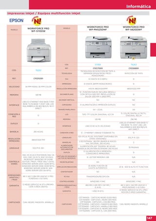 Informática
147
MODELO
WORKFORCE PRO
WP-M4525DNF
WORKFORCE PRO
WF-5620DWF
CÓD. 57384 76263
REF. C11CC75301 C11CD08301
TECNOLOGIA
TECNOLOGÍA DE INYECCIÓN DE TINTA A
DEMANDA EPSON MICRO PIEZO -
MONOCROMO
INYECCIÓN DE TINTA
FAX SÍ (HASTA 33, 6 KBPS) SI
IMPRESORA SÍ (HASTA 26PPM MONOCROMO) SI
RESOLUCIÓN IMPRESORA HASTA 4800X1200PPP 4800X1200 PPP
ESCÁNER PLANO
SÍ - FUNCIÓN DUPLEX INCLUÍDA (RESOLU-
CIÓN ÓPTICA 1200 PPP /RESOLUCIÓN DE
SALIDA 1200 PPP X 2400 PPP)
SI
ESCÁNER VERTICAL NO NO
COPIADORA SÍ (ALIMENTACIÓN E IMPRESIÓN DUPLEX) NO
TAMAÑO PAPEL(MAX) A4 - LEGAL A4
LCD TIPO: TFT COLOR, DIAGONAL: 6,3 CM
SI, COLOR, PANTALLA TÁCTIL,
DIAGONAL: 8,8 CM
MEMORIA 128 MB 256 MB
INTERFACE USB 2.0 DE ALTA VELOCIDAD
USB 2.0, ETHERNET 1000 BASE-T/
100-BASE TX, HOST USB, LAN
INALÁMBRICA IEEE 802.11B/G/N,
WIFI DIRECT
CONEXIÓN A RED SÍ - ETHERNET (10BASE-T/100BASE-TX) SI
LENGUAJES
GDI (PCL6, PCL5C, POSTSRIPT DISPONIBLE EN
OTRAS VERSIONES)
ESC/P-R, GDI
BANDEJAS
2 DE ENTRADA - 80/250 (BANDEJA ADICIO-
NAL OPCIONAL 250 HOJAS)
2
ALIMENTADOR
AUTOMATICO DE
DOCUMENTOS
ALIMENTACIÓN ASF TRASERA: 80 HOJAS;
BANDEJA DELANTERA ESTÁNDAR: 250 HOJAS
35 PÁGINAS
DUPLEX
SÍ (ALIMENTACIÓN E IMPRESIÓN -
COPIADORA E IMPRESORA)
SI
CAPTURA DE IMÁGENES /
LECTOR DE MEMORIAS
SÍ, LECTOR MEMORIA USB N/A
MICROTELEFONO NO N/A
AMPLIACIÓN REDUCCIÓN
25-400%, FUNCIÓN DE
AJUSTE AUTOMÁTICO
25 % - 400 % AUTO FIT FUNCTION
CONTESTADOR NO N/A
PC FAX TRANSMISIÓN/RECEPCIÓN N/A
CONTROLADORES WINDOWS Y MAC WINDOWS Y MAC
DIMENSIONES(ANXFXAL)
/ PESO
460 MM X 420 MM X 341 MM /
13, 8 KG
461 X 442 X 342 MM (ANCHO X
PROFUNDIDAD X ALTURA)
GARANTIA 1 AÑO IN SITU
12 MESES SERVICIO IN SITU (PRO-
MOCIÓN 3 AÑOS GARANTÍA)
CARTUCHOS
C13T74414010 - CARTUCHO NEGRO 10.000 PÁGS.
C13T70314010 - CARTUCHO L NEGRO 1200 PÁGS.
C13T70324010 - CARTUCHO L CIAN 800 PÁGS.
C13T70334010 - CARTUCHO L MAGENTA 800 PÁGS.
C13T70344010 - CARTUCHO L AMARILLO 800 PÁGS.
C13T70214010 - CARTUCHO XL NEGRO 2400 PÁGS.
C13T70224010 - CARTUCHO XL CIAN 2000 PÁGS.
CIAN, NEGRO, MAGENTA, AMARILLO
MODELO
WORKFORCE PRO
WF-5110DW
CÓD. 76262
REF. C11CD12301
VELOCIDAD 34 PPM MONO, 30 PPM COLOR
MEMORIA 128 MB
INTERFACE
USB 2.0, ETHERNET 1000 BASE-T/100-
BASE TX/10-BASE-T, HOST USB, LAN
INALÁMBRICA IEE 802.11B/G/N, WI-FI
DIRECT
CONEXIÓN A
RED
SI
DUPLEX SI
BANDEJA 250 HOJAS
RESOLUCIÓN
IMPRESORA
4800X1200 PPP
LENGUAJE ESC/P-R, GDI
CONTROLA-
DORES
MAC OS 10.5.8 O POSTERIOR, MAC OS
10.6+, MAC OS 10.7.X, MAC OS 10.8.X,
MICROSOFT WINDOWS XP (HOME
EDITION / PROF / PROF X64 / VISTA),
WINDOWS SERVER 2003 (32/64 BITS),
WINDOWS SERVER 2008 (32/64 BITS),
WINDOWS SERVER 2008 R2, WIN-
DOWS SERVER 2012 (64 BITS)
DIMENSIONES
(ANXFXAL)
/ PESO
461 X 442 X 284 MM (ANCHO X PRO-
FUNDIDAD X ALTURA)
GARANTIA
12 MESES SERVICIO IN SITU (PROMO-
CIÓN 3 AÑOS GRATIS)
CARTUCHOS CIAN, NEGRO, MAGENTA, AMARILLO
Impresoras inkjet / Equipos multifunción inkjet
 