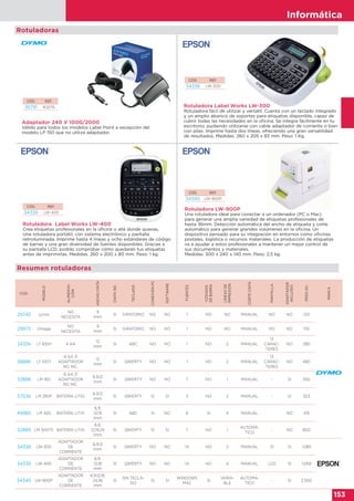 Informática
153
Adaptador 240 V 1000/2000
Válido para todos los modelos Label Point a excepción del
modelo LP 150 que no utiliza adaptador.
CÓD. REF.
95791 40076
CÓD. REF.
54338 LW-300
Rotuladora Label Works LW-300
Rotuladora fácil de utilizar y versátil. Cuenta con un teclado integrado
y un amplio abanico de soportes para etiquetas disponible, capaz de
cubrir todas las necesidades en la oficina. Se integra fácilmente en tu
escritorio, pudiendo utilizarse con cable adaptador de corriente o bien
con pilas. Imprime hasta dos líneas, ofreciendo una gran versatilidad
de resultados. Medidas: 260 x 205 x 83 mm. Peso: 1 Kg.
CÓD. REF.
54339 LW-400
Rotuladora Label Works LW-400
Crea etiquetas profesionales en la oficina o allá donde quieras.
Una rotuladora portátil, con sistema electrónico y pantalla
retroiluminada. Imprime hasta 4 líneas y ocho estándares de código
de barras y una gran diversidad de fuentes disponibles. Gracias a
su pantalla LCD, podrás comprobar cómo quedarán tus etiquetas
antes de imprimirlas. Medidas: 260 x 200 x 80 mm. Peso: 1 kg.
CÓD. REF.
54340 LW-900P
Rotuladora LW-900P
Una rotuladora ideal para conectar a un ordenador (PC o Mac)
para generar una amplia variedad de etiquetas profesionales de
hasta 36mm. Detección automática del ancho de etiqueta y corte
automático para generar grandes volúmenes en la oficina. Un
dispositivo pensado para su integración en entornos como oficinas
postales, logística o recursos materiales. La producción de etiquetas
va a ayudar a estos profesionales a mantener un mejor control de
sus documentos y materiales.
Medidas: 300 x 240 x 140 mm. Peso: 2,5 kg.
CÓD.
MODELO
ALIMENTA-
CIÓN
ANCHOCINTA
CINTAINC.
TECLADO
CONEXIÓNPC
SOFTWARE
FUENTES
CÓDIGOS
DEBARRA
LÍNEASDE
IMPRESIÓN
CORTECINTA
PANTALLA
ADAPTADOR
INCLUÍDO
PESO(G)
MARCA
29745 Junior
NO
NECESITA
9
mm
SI GIRATORIO NO NO 1 NO NO MANUAL NO NO 120
29973 Omega
NO
NECESITA
9
mm
SI GIRATORIO NO NO 1 NO NO MANUAL NO NO 155
24334 LT 100H 4 AA
12
mm
SI ABC NO NO 1 NO 2 MANUAL
13
CARAC-
TERES
NO 280
38886 LT 100T
4 AA Ó
ADAPTADOR
NO INC.
12
mm
SI QWERTY NO NO 1 NO 2 MANUAL
13
CARAC-
TERES
NO 480
52888 LM 160
6 AA Ó
ADAPTADOR
NO INC.
6,9,12
mm
SI QWERTY NO NO 7 NO 1 MANUAL - SI 350
57036 LM 280P BATERÍA LITIO
6,9,12
mm
SI QWERTY SI SI 3 NO 2 MANUAL - SI 323
49960 LM 420 BATERÍA LITIO
6,9,
12,19
mm
SI ABC SI NO 8 SI 4 MANUAL NO 415
52889 LM 500TS BATERÍA LITIO
6,9,
12,19,24
mm
SI QWERTY SI SI 7 NO 1
AUTOMÁ-
TICO
- NO 800
54338 LW-300
ADAPTADOR
DE
CORRIENTE
6,9,12
mm
SI QWERTY NO NO 14 NO 2 MANUAL SÍ SI 1.085
54339 LW-400
ADAPTADOR
DE
CORRIENTE
6,9,
12,18
mm
SI QWERTY NO NO 14 NO 4 MANUAL LCD SI 1.059
54340 LW-900P
ADAPTADOR
DE
CORRIENTE
6,9,12,18,
24,36
mm
SI
SIN TECLA-
DO
SI SI
WINDOWS
MAC
SI
VARIA-
BLE
AUTOMÁ-
TICO
- SI 2.500
Resumen rotuladoras
Rotuladoras
 