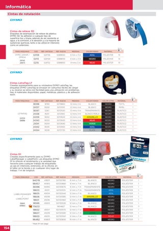 154
Informática
PARA MÁQUINAS COD. REF. ANTIGUA REF. NUEVA MEDIDAS COLOR FONDO COLOR LETRA MATERIAL
LABELMANAGER
/
LABELPOINT
39841
49960
94078 43613 S0720780 6 mm x 7 m BLANCO NEGRO POLIÉSTER 1
98457 40913 S0720680 9 mm x 7 m BLANCO NEGRO POLIÉSTER 1
36596 40910 S0720670 9 mm x 7 m TRANSPARENTE NEGRO POLIÉSTER 1
18603 45011 S0720510 12 mm x 7 m TRANSPARENTE AZUL POLIÉSTER 1
18605 45014 S0720540 12 mm x 7 m BLANCO AZUL POLIÉSTER 1
18606 45018 S0720580 12 mm x 7 m AMARILLO NEGRO POLIÉSTER 1
18601 45016 S0720560 12 mm x 7 m AZUL NEGRO POLIÉSTER 1
18599 45013 S0720530 12 mm x 7 m BLANCO NEGRO POLIÉSTER 1
75633 1904827 12 mm x 7 m BLANCO NEGRO POLIÉSTER 1*
18602 45017 S0720570 12 mm x 7 m ROJO NEGRO POLIÉSTER 1
18607 45019 S0720590 12 mm x 7 m VERDE NEGRO POLIÉSTER 1
18600 45015 S0720550 12 mm x 7 m BLANCO ROJO POLIÉSTER 1
96482 45803 S0720830 19 mm x 7 m BLANCO NEGRO POLIÉSTER 1
PARA MÁQUINAS COD. REF. ANTIGUA REF. NUEVA MEDIDAS COLOR FONDO COLOR LETRA MATERIAL
LETRATAG
24334
38886
36598 18769 S0718850 12 mmx 2 m BLANCO NEGRO TEXTIL 1
24337 91200 S0721510 12 mmx 4 m BLANCO NEGRO PAPEL 1
36597 12267 S0721530 12 mmx 4 m TRANSPARANTE NEGRO PLÁSTICO 1
24338 91201 S0721610 12 mmx 4 m BLANCO PERLA NEGRO PLÁSTICO 1
24339 91202 S0721620 12 mmx 4 m AMARILLO NEGRO PLÁSTICO 1
24340 91203 S0721630 12 mmx 4 m ROJO NEGRO PLÁSTICO 1
24341 91204 S0721640 12 mmx 4 m VERDE NEGRO PLÁSTICO 1
24342 91205 S0721650 12 mmx 4 m AZUL NEGRO PLÁSTICO 1
24344 91208 S0721730 12 mmx 4 m PLATA NEGRO PLÁSTICO 1
PARA MÁQUINAS COD. REF. ANTIGUA REF. NUEVA MEDIDAS COLOR FONDO MATERIAL
DYMO JUNIOR /
OMEGA
29745
29973
02108 524706 S0898140 9 mm x 3 m AZUL POLIÉSTER 10
02113 524709 S0898130 9 mm x 3 m NEGRO POLIÉSTER 10
02115 524702 S0898150 9 mmx 3 m ROJO POLIÉSTER 10
Cintas LetraTag LT
Creadas expresamente para su rotuladora DYMO LetraTag, las
etiquetas DYMO LetraTag se envasan en cartuchos fáciles de cargar
y su reverso se retira con facilidad para una utilización sin problemas.
Hay 4 materiales disponibles: papel, metálicas, plástico y de adhesión
textil.
Cintas D1
Creadas específicamente para su DYMO
LabelManager o LabelPoint. Las etiquetas DYMO
D1 le ofrecen el rendimiento y la variedad que
necesita para cualquier trabajo de etiquetado,
ya sea en interiores, exteriores, en la oficina, en
el taller, en la tienda o en cualquier otro lugar de
trabajo. 7 m de longitud.
Cintas de relieve 3D
Etiquetas de estampación de relieve de plástico
DYMO 3D. Se adhieren a cualquier tipo de
superficie lisa y limpia, además de ser resistente al
agua, a la corrosión, a la abrasión y a la mayoría de
sustancias químicas, tanto si las utiliza en interiores
como en exteriores.
* Pack 2+1 sin cargo
Cintas de rotulación
 