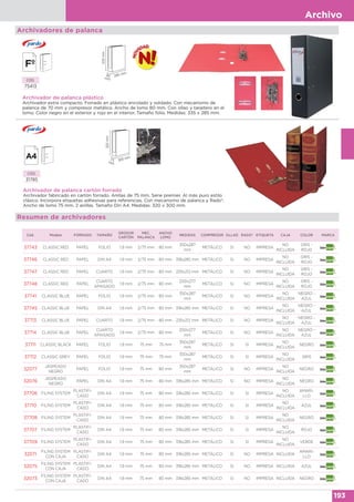 Archivo
193
Archivador de palanca cartón forrado
Archivador fabricado en cartón forrado. Anillas de 75 mm. Serie premier. Al más puro estilo
clásico. Incorpora etiquetas adhesivas para referencias. Con mecanismo de palanca y Rado®.
Ancho de lomo 75 mm. 2 anillas. Tamaño Din A4. Medidas: 320 x 300 mm.
CÓD.
31785
Cód. Modelo FORRADO TAMAÑO
GROSOR
CARTÓN
MEC.
PALANCA
ANCHO
LOMO
MEDIDAS COMPRESOR OLLAO RADO® ETIQUETA CAJA COLOR MARCA
37743 CLASSIC RED PAPEL FOLIO 1,9 mm 2/75 mm 80 mm
350x287
mm
METÁLICO SI NO IMPRESA
NO
INCLUIDA
GRIS -
ROJO
37746 CLASSIC RED PAPEL DIN A4 1,9 mm 2/75 mm 80 mm 318x285 mm METÁLICO SI NO IMPRESA
NO
INCLUIDA
GRIS -
ROJO
37747 CLASSIC RED PAPEL CUARTO 1,9 mm 2/75 mm 80 mm 235x212 mm METÁLICO SI NO IMPRESA
NO
INCLUIDA
GRIS -
ROJO
37748 CLASSIC RED PAPEL
CUARTO
APAISADO
1,9 mm 2/75 mm 80 mm
200x277
mm
METÁLICO SI NO IMPRESA
NO
INCLUIDA
GRIS -
ROJO
37741 CLASSIC BLUE PAPEL FOLIO 1,9 mm 2/75 mm 80 mm
350x287
mm
METÁLICO SI NO IMPRESA
NO
INCLUIDA
NEGRO -
AZUL
37745 CLASSIC BLUE PAPEL DIN A4 1,9 mm 2/75 mm 80 mm 318x285 mm METÁLICO SI NO IMPRESA
NO
INCLUIDA
NEGRO -
AZUL
37713 CLASSIC BLUE PAPEL CUARTO 1,9 mm 2/75 mm 80 mm 235x212 mm METÁLICO SI NO IMPRESA
NO
INCLUIDA
NEGRO -
AZUL
37714 CLASSIC BLUE PAPEL
CUARTO
APAISADO
1,9 mm 2/75 mm 80 mm
200x277
mm
METÁLICO SI NO IMPRESA
NO
INCLUIDA
NEGRO -
AZUL
37711 CLASSIC BLACK PAPEL FOLIO 1,9 mm 75 mm 75 mm
350x287
mm
METÁLICO SI SI IMPRESA
NO
INCLUIDA
NEGRO
37712 CLASSIC GREY PAPEL FOLIO 1,9 mm 75 mm 75 mm
350x287
mm
METÁLICO SI SI IMPRESA
NO
INCLUIDA
GRIS
32077
JASPEADO
NEGRO
PAPEL FOLIO 1,9 mm 75 mm 80 mm
350x287
mm
METÁLICO SI NO IMPRESA
NO
INCLUIDA
NEGRO
32076
JASPEADO
NEGRO
PAPEL DIN A4 1,9 mm 75 mm 80 mm 318x285 mm METÁLICO SI NO IMPRESA
NO
INCLUIDA
NEGRO
37706 FILING SYSTEM
PLASTIFI-
CADO
DIN A4 1,9 mm 75 mm 80 mm 318x285 mm METÁLICO SI SI IMPRESA
NO
INCLUIDA
AMARI-
LLO
37710 FILING SYSTEM
PLASTIFI-
CADO
DIN A4 1,9 mm 75 mm 80 mm 318x285 mm METÁLICO SI SI IMPRESA
NO
INCLUIDA
AZUL
37708 FILING SYSTEM
PLASTIFI-
CADO
DIN A4 1,9 mm 75 mm 80 mm 318x285 mm METÁLICO SI SI IMPRESA
NO
INCLUIDA
NEGRO
37707 FILING SYSTEM
PLASTIFI-
CADO
DIN A4 1,9 mm 75 mm 80 mm 318x285 mm METÁLICO SI SI IMPRESA
NO
INCLUIDA
ROJO
37709 FILING SYSTEM
PLASTIFI-
CADO
DIN A4 1,9 mm 75 mm 80 mm 318x285 mm METÁLICO SI SI IMPRESA
NO
INCLUIDA
VERDE
32071
FILING SYSTEM
CON CAJA
PLASTIFI-
CADO
DIN A4 1,9 mm 75 mm 80 mm 318x285 mm METÁLICO SI NO IMPRESA INCLUIDA
AMARI-
LLO
32075
FILING SYSTEM
CON CAJA
PLASTIFI-
CADO
DIN A4 1,9 mm 75 mm 80 mm 318x285 mm METÁLICO SI NO IMPRESA INCLUIDA AZUL
32073
FILING SYSTEM
CON CAJA
PLASTIFI-
CADO
DIN A4 1,9 mm 75 mm 80 mm 318x285 mm METÁLICO SI NO IMPRESA INCLUIDA NEGRO
Resumen de archivadores
Archivadores de palanca
320mm
300 mm75
mm
Archivador de palanca plástico
Archivador extra compacto. Forrado en plástico encolado y soldado. Con mecanismo de
palanca de 70 mm y compresor metálico. Ancho de lomo 80 mm. Con ollao y tarjetero en el
lomo. Color negro en el exterior y rojo en el interior. Tamaño folio. Medidas: 335 x 285 mm.
CÓD.
75413
335mm
285 mm80
mm
 