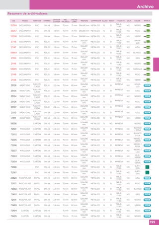 Archivo
195
Cód. Modelo FORRADO TAMAÑO
GROSOR
CARTÓN
MEC.
PALANCA
ANCHO
LOMO
MEDIDAS COMPRESOR OLLAO RADO® ETIQUETA CAJA COLOR MARCA
Resumen de archivadores
32054 DOCUMENTA PVC DIN A4 1,9 mm 75 mm 75 mm 318x285 mm METÁLICO SI SI
TARJE-
TERO
NO NEGRO
32057 DOCUMENTA PVC DIN A4 1,9 mm 75 mm 75 mm 318x285 mm METÁLICO SI SI
TARJE-
TERO
NO ROJO
32058 DOCUMENTA PVC DIN A4 1,9 mm 75 mm 75 mm 318x285 mm METÁLICO SI SI
TARJE-
TERO
NO VERDE
37715 DOCUMENTA PVC FOLIO 1,9 mm 75 mm 75 mm
350x287
mm
METÁLICO SI SI
TARJE-
TERO
NO
AMARI-
LLO
21147 DOCUMENTA PVC FOLIO 1,9 mm 75 mm 75 mm
350x287
mm
METÁLICO SI SI
TARJE-
TERO
NO AZUL
59484 DOCUMENTA PVC FOLIO 1,9 mm 75 mm 75 mm
350x287
mm
METÁLICO SI SI
TARJE-
TERO
NO BLANCO
21150 DOCUMENTA PVC FOLIO 1,9 mm 75 mm 75 mm
350x287
mm
METÁLICO SI SI
TARJE-
TERO
NO GRIS
21146 DOCUMENTA PVC FOLIO 1,9 mm 75 mm 75 mm
350x287
mm
METÁLICO SI SI
TARJE-
TERO
NO NEGRO
59485 DOCUMENTA PVC FOLIO 1,9 mm 75 mm 75 mm
350x287
mm
METÁLICO SI SI
TARJE-
TERO
NO NARANJA
21149 DOCUMENTA PVC FOLIO 1,9 mm 75 mm 75 mm
350x287
mm
METÁLICO SI SI
TARJE-
TERO
NO ROJO
21148 DOCUMENTA PVC FOLIO 1,9 mm 75 mm 75 mm
350x287
mm
METÁLICO SI S
TARJE-
TERO
NO VERDE
23108 RADO® CHIC
PLASTIFI-
CADO
FOLIO 2,2 mm 75 mm 80 mm
350x290
mm
METÁLICO SI SI
IMPRESA
NO
AMARI-
LLO
23105 RADO® CHIC
PLASTIFI-
CADO
FOLIO 2,2 mm 75 mm 80 mm
350x290
mm
METÁLICO SI SI
IMPRESA
NO AZUL
23104 RADO® CHIC
PLASTIFI-
CADO
FOLIO 2,2 mm 75 mm 80 mm
350x290
mm
METÁLICO SI SI
IMPRESA
NO NEGRO
23106 RADO® CHIC
PLASTIFI-
CADO
FOLIO 2,2 mm 75 mm 80 mm
350x290
mm
METÁLICO SI SI
IMPRESA
NO ROJO
23107 RADO® CHIC
PLASTIFI-
CADO
FOLIO 2,2 mm 75 mm 80 mm
350x290
mm
METÁLICO SI SI
IMPRESA
NO VERDE
23110 RADO® CHIC
PLASTIFI-
CADO
DIN A4 2,2 mm 75 mm 80 mm
320x290
mm
METÁLICO SI SI
IMPRESA
NO AZUL
23111 RADO® CHIC
PLASTIFI-
CADO
DIN A4 2,2 mm 75 mm 80 mm
320x290
mm
METÁLICO SI SI
IMPRESA
NO VERDE
58556 - CARTÓN DIN A3 2,4 mm 75 mm 80 mm
320x480
mm
METÁLICO SI NO IMPRESA NEGRO
72501 MYCOLOUR CARTÓN DIN A4 2,4 mm 75 mm 80 mm
320x290
mm
METÁLICO SI SI IMPRESA NO
BLANCO
/ ROSA
72502 MYCOLOUR CARTÓN DIN A4 2,4 mm 75 mm 80 mm
320x290
mm
METÁLICO SI SI IMPRESA NO
BLANCO
/ LILA
72505 MYCOLOUR CARTÓN DIN A4 2,4 mm 75 mm 80 mm
320x290
mm
METÁLICO SI SI IMPRESA NO
NEGRO /
VERDE
72506 MYCOLOUR CARTÓN DIN A4 2,4 mm 75 mm 80 mm
320x290
mm
METÁLICO SI SI IMPRESA NO
NEGRO /
ROSA
72507 MYCOLOUR CARTÓN DIN A4 2,4 mm 75 mm 80 mm
320x290
mm
METÁLICO SI SI IMPRESA NO
NEGRO /
LILA
72503 MYCOLOUR CARTÓN DIN A4 2,4 mm 75 mm 80 mm
320x290
mm
METÁLICO SI SI IMPRESA NO
LILA /
VERDE
72504 MYCOLOUR CARTÓN DIN A4 2,4 mm 75 mm 80 mm
320x290
mm
METÁLICO SI SI IMPRESA NO
LILA /
VERDE
72586 - PVC DIN A4 2,4 mm 70 mm 70 mm
320x290
mm
METÁLICO SI SI
TARJE-
TERO
NO
SURTI-
DOS
72587 - PVC DIN A4 2,4 mm 70 mm 70 mm
320x290
mm
METÁLICO SI SI
TARJE-
TERO
NO
SURTI-
DOS
22820 RADO® PLAST PAPEL DIN A4 2,4 mm 75 mm 80 mm
320x290
mm
METÁLICO SI SI
TARJE-
TERO
NO AZUL
22821 RADO® PLAST PAPEL DIN A4 2,4 mm 75 mm 80 mm
320x290
mm
METÁLICO SI SI
TARJE-
TERO
NO ROJO
72492 RADO® PLAST PAPEL DIN A4 2,4 mm 75 mm 80 mm
320x290
mm
METÁLICO SI SI
TARJE-
TERO
NO BLANCO
72493 RADO® PLAST PAPEL DIN A4 2,4 mm 75 mm 80 mm
320x290
mm
METÁLICO SI SI
TARJE-
TERO
NO GRIS
72491 RADO® PLAST PAPEL DIN A4 2,4 mm 75 mm 80 mm
320x290
mm
METÁLICO SI SI
TARJE-
TERO
NO NEGRO
72489 RADO® PLAST PAPEL DIN A4 2,4 mm 75 mm 80 mm
320x290
mm
METÁLICO SI SI
TARJE-
TERO
NO VERDE
72494 CARTÓN CARTÓN DIN A4 - 75 mm 70 mm
320x290
mm
METÁLICO SI SI
TARJE-
TERO
NO ROJO
72495 CARTÓN CARTÓN DIN A4 - 75 mm 70 mm
320x290
mm
METÁLICO SI SI
TARJE-
TERO
NO NEGRO
 