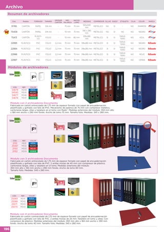 196
Archivo
31785 CARTÓN PAPEL DIN A4 - 75 mm 75 mm
320x300
mm
METÁLICO NO SI - NO MARRÓN
75409 CARTÓN PAPEL DIN A4 - 70 mm 75 mm
345 x 290
mm
METÁLICO NO SI NO NO NEGRO
75413 CARTÓN
PLÁSTI-
CO
FOLIO - 70 mm 80 mm
335x285
mm
METÁLICO SI SI
TARJE-
TERO
NO AZUL
22995 PLÁSTICO PVC FOLIO 2,2 mm 75 mm 75 mm 318x285 mm METÁLICO SI SI
TARJE-
TERO
NO NEGRO
22994 PLÁSTICO PVC FOLIO 2,2 mm 75 mm 75 mm 318x285 mm METÁLICO SI SI
TARJE-
TERO
NO NEGRO
22996 PLÁSTICO PVC FOLIO 2,2 mm 75 mm 75 mm 318x285 mm METÁLICO SI SI
TARJE-
TERO
NO ROJO
22997 PLÁSTICO PVC FOLIO 2,2 mm 75 mm 75 mm 318x285 mm METÁLICO SI SI
TARJE-
TERO
NO VERDE
Resumen de archivadores
Módulo con 4 archivadores Documenta
Fabricado en cartón contracolado de 1,75 mm de espesor forrado con papel de encuadernación
plastificado y gofrado con tela de PVC. 2 anillas mixtas de 25 mm. Tarjetero en lomo y ollao. Con
compresor de plástico. Medidas exteriores del módulo: 350 mm alto x 184 mm ancho x 290 mm
fondo. Ancho de lomo 40 mm. Tamaño folio. Medidas: 345 x 280 mm.
CÓD. REF. COLOR
25069 MD41 AZUL
25068 MD42 NEGRO
25071 MD43 ROJO
25070 MD44 VERDE
Módulo con 3 archivadores Documenta
Fabricado en cartón entrecolado de 1,75 mm de espesor forrado con papel de encuadernación
plastificado y gofrado con tela de PVC. 2 anillas mixtas de 40 mm con compresor de plástico,
cantoneras largas, ollao y tarjetero en el lomo. Medidas exteriores del módulo:
350 mm alto x 184 mm ancho x 290 mm fondo. Ancho de lomo 60 mm.
Tamaño folio. Medidas: 345 x 280 mm.
CÓD. REF. COLOR
21151 MD31 AZUL
25067 MD32 NEGRO
21153 MD33 ROJO
21152 MD34 VERDE
Módulos de archivadores
Módulo con 2 archivadores Documenta
Fabricado en cartón entrecolado de 1,75 mm de espesor forrado con papel de encuadernación
plastificado y gofrado con tela de PVC. Mecanismo de palanca de 75 mm con compresor metálico,
cantoneras largas, ollao y tarjetero en el lomo con Rado®. Medidas exteriores del módulo: 350 mm alto
x 184 mm ancho x 290 mm fondo. Ancho de lomo 75 mm. Tamaño folio. Medidas: 345 x 280 mm.
CÓD. REF. COLOR
54679 MD48 AZUL
54540 MD45 NEGRO
54677 MD46 ROJO
54678 MD47 VERDE
Cód. Modelo FORRADO TAMAÑO
GROSOR
CARTÓN
MEC.
PALANCA
ANCHO
LOMO
MEDIDAS COMPRESOR OLLAO RADO® ETIQUETA CAJA COLOR MARCA
 