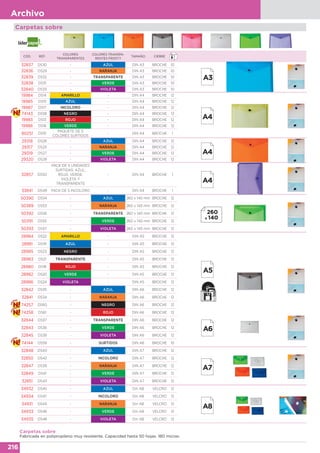 216
Archivo
Carpetas sobre
Fabricada en polipropileno muy resistente. Capacidad hasta 50 hojas. 180 micras.
Carpetas sobre
CÓD. REF.
COLORES
TRANSPARENTES
COLORES TRANSPA-
RENTES FROSTY
TAMAÑO CIERRE
32837 DS30 - AZUL DIN A3 BROCHE 10
32836 DS29 - NARANJA DIN A3 BROCHE 10
32839 DS32 - TRANSPARENTE DIN A3 BROCHE 10
32838 DS31 - VERDE DIN A3 BROCHE 10
32840 DS33 - VIOLETA DIN A3 BROCHE 10
19984 DS14 AMARILLO - DIN A4 BROCHE 12
19985 DS15 AZUL - DIN A4 BROCHE 12
19987 DS17 INCOLORO - DIN A4 BROCHE 12
74143 DS58 NEGRO - DIN A4 BROCHE 12
19983 DS13 ROJO - DIN A4 BROCHE 12
19986 DS16 VERDE - DIN A4 BROCHE 12
80251 DS51
PAQUETE DE 5
COLORES SURTIDOS
- DIN A4 BROCHE 1
29318 DS26 - AZUL DIN A4 BROCHE 12
29317 DS25 - NARANJA DIN A4 BROCHE 12
29319 DS27 - VERDE DIN A4 BROCHE 12
29320 DS28 - VIOLETA DIN A4 BROCHE 12
32857 DS50
PACK DE 5 UNIDADES
SURTIDAS: AZUL,
ROJO, VERDE,
VIOLETA Y
TRANSPARENTE
- DIN A4 BROCHE 1
33841 DS49 PACK DE 5 INCOLORO - DIN A4 BROCHE 1
50390 DS54 - AZUL 260 x 140 mm BROCHE 12
50389 DS53 - NARANJA 260 x 140 mm BROCHE 12
50392 DS56 - TRANSPARENTE 260 x 140 mm BROCHE 12
50391 DS55 - VERDE 260 x 140 mm BROCHE 12
50393 DS57 - VIOLETA 260 x 140 mm BROCHE 12
28984 DS22 AMARILLO - DIN A5 BROCHE 12
28981 DS19 AZUL - DIN A5 BROCHE 12
28985 DS23 NEGRO - DIN A5 BROCHE 12
28983 DS21 TRANSPARENTE - DIN A5 BROCHE 12
28980 DS18 ROJO - DIN A5 BROCHE 12
28982 DS20 VERDE - DIN A5 BROCHE 12
28986 DS24 VIOLETA - DIN A5 BROCHE 12
32842 DS35 - AZUL DIN A6 BROCHE 12
32841 DS34 - NARANJA DIN A6 BROCHE 12
74257 DS60 - NEGRO DIN A6 BROCHE 12
74258 DS61 - ROJO DIN A6 BROCHE 12
32844 DS37 - TRANSPARENTE DIN A6 BROCHE 12
32843 DS36 - VERDE DIN A6 BROCHE 12
32845 DS38 - VIOLETA DIN A6 BROCHE 12
74144 DS59 - SURTIDOS DIN A6 BROCHE 10
32848 DS40 - AZUL DIN A7 BROCHE 12
32850 DS42 - INCOLORO DIN A7 BROCHE 12
32847 DS39 - NARANJA DIN A7 BROCHE 12
32849 DS41 - VERDE DIN A7 BROCHE 12
32851 DS43 - VIOLETA DIN A7 BROCHE 12
34932 DS45 - AZUL Din A8 VELCRO 12
34934 DS47 - INCOLORO Din A8 VELCRO 12
34931 DS44 - NARANJA Din A8 VELCRO 12
34933 DS46 - VERDE Din A8 VELCRO 12
34935 DS48 - VIOLETA Din A8 VELCRO 12
 