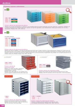 230
Archivo
Ficheros cajones sobremesa
Fichero cajones de sobremesa rejilla
Módulo de 5 cajones de rejilla. Permite tamaños Din A4 y folio.
Medidas: 350 mm de fondo x 270 mm de ancho x 310 mm de altura.
CÓD. REF. COLOR
35523 KF00835 NEGRO
35522 KF00834 PLATA
Fichero cajones de sobremesa plástico
Módulo de 5 cajones en plástico. Son apilables.
Medidas: 320 mm de fondo x 280 mm de ancho x
320 mm de altura. Color azul índigo.
CÓD.
31836
Fichero cajones de sobremesa de plástico
Módulos de cajones apilables y con tope de seguridad para evitar que se caigan al abrirlos. Suave deslizamiento. Agujero en la base para una
fácil extracción de los documentos. Acepta documentos de hasta 270 x 320 mm. Incluye bandeja organizadora en la parte superior para tener
siempre a mano los accesorios de oficina. Su diseño ergonómico y funcional facilita un apilamiento muy estable con la simple colocación de un
módulo sobre otro. Medidas módulo: 370 x 305 x 215 mm.
COLORES OPACOS
CÓD. REF. COLOR CAJONES
43581 FM11 AZUL 6
43583 FM13 BURDEOS 6
43582 FM14 GRIS 6
43588 FM04 AZUL 5
43590 FM06 BURDEOS 5
43589 FM07 GRIS 5
Fichero cajones de sobremesa de plástico
Módulos con carcasa transparente y 5 cajones en una novedosa gama de colores traslúcidos: azul mar, verde kiwi y mandarina. Apilables con
la simple colocación de un módulo sobre otro. Cajones con tope de seguridad y suave deslizamiento. Válido para tamaños Din A4, folio y
subcarpetas. Medidas: 340 x 270 x 255 mm
CÓD. REF. COLOR
49301 FM01 AZUL
49300 FM02 MANDARINA
49299 FM03 VERDE
Fichero cajones de sobremesa de plástico
Módulos en plástico de alta resistencia, en color gris claro,
con etiquetas identificativas. Medidas: 295 x 385 x 305 mm.
CÓD. CAJONES
27034 5
27035 10
Fichero cajones de
sobremesa rejilla
Módulo con cuerpo de rejilla y cajones de
polipropileno. Con detalles metálicos y
portaetiquetas. 5 cajones.
Medidas: 270 x 318 x 348 mm. Las medidas de los
cajones aceptan tamaños Din A4 y folio. Color rojo.
CÓD. REF.
37489 KF00766
 