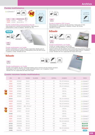 Archivo
239
Cuadro resumen fundas multitaladros
CÓD. REF. TAMAÑO TALADROS MICRAS MATERIAL ACABADO UMV MARCA
13351 KF02447 FOLIO 16 50 PP PIEL DE NARANJA 100
22315 KF24001 DIN A4 11 50 PP PIEL DE NARANJA 100
32709 KF01630 DIN A4* 11 50 PP PIEL DE NARANJA 1
32707 KF01628 DIN A4 11 50 PP CRISTAL 100
73563 KF16601 DIN A4 11 80 PP CRISTAL 100
73564 KF16602 DIN A4 11 100 PP CRISTAL 100
52386 KF00311 DIN A4 11 50 PP CRISTAL 100
01044 - CUARTO 4 90 PVC PIEL DE NARANJA 100
20408 KF02448 FOLIO 16 80 PP PIEL DE NARANJA 100
48371 KF00422 DIN A4 11 80 PP PIEL DE NARANJA 100
44259 KF06041 290 X 195 mm** 4 90 PVC PIEL DE NARANJA 100
74330 KF15570 DIN A5 6 100 PP CRISTAL 100
74331 KF15571 DIN A5* 6 100 PP CRISTAL 1
01046 - FOLIO 16 90 PVC CRISTAL 100
52385 KF15038 FOLIO 16 80 PP CRISTAL 100
16251 KF15078 FOLIO 16 100 PVC PIEL DE NARANJA 100
48372 KF00423 DIN A4 11 120 PP PIEL DE NARANJA 100
58759 47573003 DIN A4 11 170 PVC CRISTAL 5
52703 47563003 DIN A4 11 170 PVC CRISTAL 5
58568 47182 DIN A3* 11 80 PP PIEL DE NARANJA 1
34985 100207012 DIN A4 11 200 PP CRISTAL 10
Fundas multitaladros
Funda multitaladro con fuelle
Funda con solapa superior que facilita
el acceso a los documentos y los mantiene
seguros dentro de ella. Ideales para el archivode documentos gruesos.
Fabricada en PVC de 170 micras. Expansible hasta 20mm. 11 taladros.
Cristal. Tamaño Din A4. Capacidad de hasta 200 hojas.
CÓD.
58759
Funda multitaladro polipropileno Din A5
Para protección y archivo de documentos. Fabricada en
polipropileno cristal. 6 taladros. Tamaño Din A5.
Funda 4 taladros PVC Cuarto
Para protección y archivo de documentos. Fabricada en PVC
transparente no adherente. 4 taladros. Grosor: 90 micras.
Tamaño 4º natural
CÓD.
01044
Funda multitaladro con fuelle
Fundas multitaladro con fuelle de gran capacidad. Ideales para el
archivo de documentos gruesos. Polipropileno extra de 200 micras.
11 taladros. Cristal. Tamaño Din A4.
CÓD.
34985
CUARTO
90 micras
CÓD. REF. PRESENTACIÓN
74330 KF15570 UNIDAD 100
74331 KF15571 BOLSA DE 10 1
Din A5
100 micras
Funda multitaladro con fuelle
Fundas multi taladro de gran capacidad ideales para el archivo de documentos gruesos.
Fabricada en PVC de 170 micras. Fuelle extensible hasta 2 cm. 11 taladros. Cristal.
Tamaño Din A4. Capacidad de hasta 200 hojas.
CÓD.
52703
 