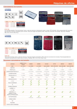 Máquinas de oﬁcina
5
CÓDIGO
51880/1/2/4
54441
25964 25965 54442 57131 36532 36533
REF. LC-110 N LC-210N LC-310N SLD-200N ECC-110 ECO SLD-322-BK SLD-322-RG
CUERPO
DÍGITOS 8 8 8 8 8 8 10
PANTALLA 1 LÍNEA 1 LÍNEA 1 LÍNEA 1 LÍNEA 1 LÍNEA 1 LÍNEA 1 LÍNEA
DISPOSICIÓN PANTALLA FIJA PLANA FIJA ELEVADA FIJA PLANA FIJA PLANA FIJA PLANA FIJA PLANA
ALIMENTACIÓN 1 = PILA 1 = PILA 1 = PILA
2=
SOLAR-PILAS
2=
SOLAR-PILAS
2=
SOLAR-PILAS
2=
SOLAR-PILAS
TIPO DE PILA (1) 1 x LR1130 1 x LR1130 1xAA(SUM3/R6P) 1 x CR2032 1 x LR1130 1 x LR1130 1 x LR1130
PESO 31 g 34 g 63 g 34 g 52 g 40 g 40 g
MEDIDAS EN CM 8,7 x 0,58 x 0,12 9,8 x 6,2 x 1,1 11,4 x 6,9 x 18 9,8 x 6 x 1 11,8 x 7 x 1,5 10,5 x 6,4 x 0,9 10,5 x 6,4 x 0,9
FUNCIONES
+,-,X,/
RAIZ CUADRADA
%
CAMBIO MONEDA - - - - - - -
CAMBIO +/- - - - - -
+/- TAX - - - - - - -
MEMORIA +/-
BORRA ÚLTIMO
DÍGITO INTRODUCIDO
- - - - - - -
AUTOAPAGADO -
Y MANUAL Y MANUAL
DOBLE CERO - - - - - - -
GT - - - - - - -
MU/MAR - - - - - - -
COSTE-VENTA-MARGEN - - - - - - -
Calculadoras de bolsillo
CTC-110
Con pantalla abatible. Tecla porcentaje. Suma y resta de memoria. Alimentación solar y a pilas. ECO eficiente. Tecla programable de impuestos
que permite el cálculo inmediato de los mismos. Tecla de margen de beneficio (MU). Tecla de conversión de moneda. Tapa dura. Medidas:
106 x 63 x 14 mm. Peso: 81 g.
CÓD. REF. COLOR
45303 CTC-110 BL AZUL METÁLICA
45312 CTC-110 RD BURDEOS
50400 CTC-110 BK NEGRA
32958 CTC-110WB PLATA
CPC-112
Tecla de porcentaje. Suma y resta de memoria. Tecla de margen de beneficio (MU). Tecla de conversión de moneda. Tecla programable de
impuestos que permite el cálculo de los mismos. Medidas: 120 x 72 x 9 mm. Peso: 52 g.
CÓD. REF. COLOR
45301 CPC-112 B MET BLUE AZUL METÁLICA
45309 CPC-112 B BURDEOS
50399 CPC-112 BU NEGRO
33082 CPC-112WB PLATA
Resumen calculadoras de bolsillo
 