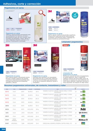 344
Adhesivos, corte y corrección
Resumen pegamentos universales, de contacto, instantáneo y roller
CÓD. REF. CONTENIDO
25201 KF01071 400 ml
Pegamento en spray
Adhesivo reposicionable transparente para
uso profesional. No mancha y se hace
permanente al paso de unos minutos. Para
montajes de fotografías, mapas, dibujos y
otros materiales impresos, porosos y no
porosos. Pulverización controlada.
Pegamentos en spray
Limpiador pegamentos
CÓD. CONTENIDO
16418 400 ml
58365 200 ml
Pegamento en spray
Para la rápida cobertura de grandes superficies.
Proporciona sujeciones firmes prácticamente
inmediatas, permitiendo pegar y despegar las
piezas durante las primeras 24 horas.
CÓD. CONTENIDO
20675 400 ml
CÓD. CONTENIDO
29433 400 ml
Pegamento en spray
Para material gráfico, ópticamente neutro.
Permite la rápida cobertura de grandes
superficies. Especialmente diseñado para
montajes permanentes de fotografías,
grabados y dibujos.
Pegamento en spray
Diseñado para satisfacer las necesidades
del profesional de la creatividad. Adhesivo
multiusos recomendado para aplicaciones
en las que se requieran adhesivos fuertes e
inmediatos.
CÓD. TIPO PRESENTACIÓN COLOR CONTENIDO USO MARCA
36473 COLA BOTE BLANCA 56 ml
MADERA, PLÁSTICO, CARTÓN, CORCHO, PAPEL Y OTROS
MATERIALES.
24
36474 COLA BOTE BLANCA 150 ml
MADERA, PLÁSTICO, CARTÓN, CORCHO, PAPEL Y OTROS
MATERIALES.
12
36475 COLA BOTE BLANCA 250 ml
MADERA, PLÁSTICO, CARTÓN, CORCHO, PAPEL Y OTROS
MATERIALES.
6
36476 COLA BOTE BLANCA 1000 ml
MADERA, PLÁSTICO, CARTÓN, CORCHO, PAPEL Y OTROS
MATERIALES.
1
28018 COLA BOTE BLANCA 40 ml
MADERA, PLÁSTICO, CARTÓN, CORCHO, PAPEL Y OTROS
MATERIALES.
12
48205 COLA BOTE INCOLORO 100 g
MADERA, PLÁSTICO, CARTÓN, CORCHO, PAPEL Y OTROS
MATERIALES.
6
12913 COLA LÁPIZ INCOLORO 30 ml
MADERA, PLÁSTICO, CARTÓN, CORCHO, PAPEL Y OTROS
MATERIALES.
20
28023 COLA LÁPIZ INCOLORO 40 ml
MADERA, PLÁSTICO, CARTÓN, CORCHO, PAPEL Y OTROS
MATERIALES.
12
05894
GOMA
ARÁBIGA
BOTE INCOLORO 1000 ml
MADERA, PLÁSTICO, CARTÓN, CORCHO, PAPEL Y OTROS
MATERIALES.
1
36467 UNIVERSAL TUBO INCOLORO 35 ml PORCELANA, CERÁMICA, MADERA, CARTÓN, PAPEL, ETC. 24
Limpiador de
pegamento en spray
Eliminación sencilla de restos de pegamento
en piezas plásticas, vidrio y superficies
metálicas. Elimina de forma fiable restos de
etiquetas, la mayoría de cintas adhesivas, así
como grasa, alquitrán, materiales resinosos y
otras impurezas. Se evapora sin dejar restos.
CÓD. CONTENIDO
72133 500 ml
 