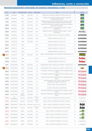 Adhesivos, corte y corrección
345
Resumen pegamentos universales, de contacto, instantáneo y roller
CÓD. TIPO PRESENTACIÓN COLOR CONTENIDO USO MARCA
57064 UNIVERSAL TUBO INCOLORO 7 g PORCELANA, CERÁMICA, MADERA, CARTÓN, PAPEL, ETC. 12
70041 UNIVERSAL BOTE INCOLORO 35 ml
PORCELANA, CERÁMICA, MADERA, VIDRIO Y MAYORÍA
MATERIALES SINTÉTICOS
12
73512 UNIVERSAL TUBO INCOLORO 20 ml
MADERA, TEJIDOS, CUERO, CORCHO, METAL, CRISTAL, PLÁSTI-
CO, GOMA, BALDOSAS DE CERÁMICA, PIEDRA, CEMENTO
12
38908 UNIVERSAL TUBO INCOLORO 18 ml
PORCELANA, CERÁMICA, MADERA, CARTÓN, PAPEL, METALES,
ESCAYOLA, VIDRIO, ETC.
1
38909 UNIVERSAL TUBO INCOLORO 20 ml
MADERA, PLÁSTICO, CARTÓN, CORCHO, PAPEL Y OTROS
MATERIALES.
1
54830 UNIVERSAL TUBO INCOLORO 55 ml
MADERA, PLÁSTICO, CARTÓN, CORCHO, PAPEL Y OTROS
MATERIALES.
12
28026 UNIVERSAL TUBO INCOLORO 20 ml PAPEL, CARTÓN, TEJIDOS Y MATERIALES LIGEROS. 24
31741 CONTACTO TUBO INCOLORO 20 ml MADERA, MOQUETA, CAUCHO, ETC. 24
31742 CONTACTO TUBO INCOLORO 75 ml MADERA, MOQUETA, CAUCHO, ETC. 24
28025 CONTACTO TUBO - 20 ml MADERA, MOQUETA, CAUCHO, ETC. 24
28027 CONTACTO TUBO - 40 ml MADERA, MOQUETA, CAUCHO, ETC. 24
28024 CONTACTO TUBO - 75 ml MADERA, MOQUETA, CAUCHO, ETC. 24
74017 CONTACTO TUBO INCOLORO 30 ml
PAPEL, CARTÓN, MADERA, TELA, PLÁSTICO, CUERO, METAL, ETC.
1
44308 CONTACTO TUBO - 50 ml MADERA, MOQUETA, CAUCHO, ETC. 1
44309 CONTACTO TUBO - 125 ml MADERA, MOQUETA, CAUCHO, ETC. 1
39171 INSTANTÁNEO TUBO INCOLORO 3 g SUPER RÁPIDO. METAL, PORCELANA, MARMOL, PLÁSTICOS, ETC. 12
73834 INSTANTÁNEO TUBO INCOLORO 3 g SUPER RÁPIDO. METAL, PORCELANA, MARMOL, PLÁSTICOS, ETC. 24
28032 INSTANTÁNEO TUBO INCOLORO 3 g
EL ORIGINAL. PORCELANA, CUERO, PLÁSTICO, MADERA, GOMA
Y METAL.
30
57725 INSTANTÁNEO BOTE INCOLORO 50 g
EL ORIGINAL. PORCELANA, CUERO, PLÁSTICO, MADERA, GOMA
Y METAL.
12
47540 INSTANTÁNEO TUBO INCOLORO 3 x 1 g
MINI TRÍO. PORCELANA, CUERO, PLÁSTICO, MADERA, GOMA Y
METAL.
12
48203 INSTANTÁNEO TUBO INCOLORO 3 g
REPOSICIONABLE. METAL, GOMA, CUERO, MADERA,
PORCELANA, CARTÓN Y PLÁSTICOS.
12
42530 INSTANTÁNEO TUBO INCOLORO 3 g FLEXIBLE. TODO TIPO DE SUPERFICIES. 12
59155 INSTANTÁNEO TUBO INCOLORO 20 g FLEXIBLE. TODO TIPO DE SUPERFICIES. 1
28005 INSTANTÁNEO TUBO INCOLORO 5 g
PRECISIÓN. PORCELANA, CUERO, PLÁSTICO, MADERA, GOMA Y
METAL.
12
25870 INSTANTÁNEO
BOTE
(PINCEL)
INCOLORO 5 g
PRECISIÓN. PORCELANA, CUERO, PLÁSTICO, MADERA, GOMA Y
METAL.
12
34206
NO
PERMANENTE
ROLLER INCOLORO
6,5 mm x
10 m
PAPEL, CARTÓN, FOTOGRAFÍAS, PLÁSTICO Y CRISTAL. 12
34205 PERMANENTE ROLLER INCOLORO
6,5 mm x
10 m
PAPEL, CARTÓN, FOTOGRAFÍAS, PLÁSTICO Y CRISTAL. 12
28033 PERMANENTE ROLLER MINI INCOLORO 8,4 mm x 6 m PAPEL, CARTÓN, FOTOGRAFÍAS, PLÁSTICO Y CRISTAL. 12
28031 PERMANENTE ROLLER INCOLORO
8,4 mm x
8,5 m
PAPEL, CARTÓN, FOTOGRAFÍAS, PLÁSTICO Y CRISTAL. 8
28009 PERMANENTE BARRA INCOLORO 10 g PAPEL, CARTÓN, FOTOGRAFÍAS, TELAS, ETC 24
28010 PERMANENTE BARRA INCOLORO 20 g PAPEL, CARTÓN, FOTOGRAFÍAS, TELAS, ETC 24
28011 PERMANENTE BARRA INCOLORO 40 g PAPEL, CARTÓN, FOTOGRAFÍAS, TELAS, ETC 12
36210 PERMANENTE BARRA INCOLORO 10 g PAPEL, CARTÓN, FOTOGRAFÍAS, TELAS, ETC 25
36211 PERMANENTE BARRA INCOLORO 20 g PAPEL, CARTÓN, FOTOGRAFÍAS, TELAS, ETC. 12
 