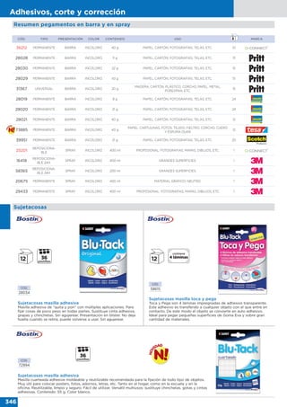 346
Adhesivos, corte y corrección
Resumen pegamentos en barra y en spray
Sujetacosas
CÓD.
28034
CÓD.
72994
Sujetacosas masilla adhesiva
Masilla adhesiva de “quita y pon” con múltiples aplicaciones. Para
fijar cosas de poco peso en todas partes. Sustituye cinta adhesiva,
grapas y chinchetas. Sin agujerear. Presentación en blíster. No deja
huella cuando se retira, puede volverse a usar. Sin agujerear.
Sujetacosas masilla adhesiva
Masilla cuarteada adhesiva moldeable y reutilizable recomendada para la fijación de todo tipo de objetos.
Muy útil para colocar posters, fotos, adornos, letras, etc. Tanto en el hogar, como en la escuela y en la
oficina. Reutilizable, limpio y seguro. Fácil de utilizar. Versátil multiusos: sustituye chinchetas, gotas y cintas
adhesivas. Contenido: 55 g. Color blanco.
CÓD.
58615
Sujetacosas masilla toca y pega
Toca y Pega son 4 láminas impregnadas de adhesivo transparente.
Este adhesivo es transferido a cualquier objeto con el que entre en
contacto. De este modo el objeto se convierte en auto adhesivo.
Ideal para pegar pequeñas superficies de Goma Eva y sobre gran
cantidad de materiales.
36212 PERMANENTE BARRA INCOLORO 40 g PAPEL, CARTÓN, FOTOGRAFÍAS, TELAS, ETC. 10
28028 PERMANENTE BARRA INCOLORO 11 g PAPEL, CARTÓN, FOTOGRAFÍAS, TELAS, ETC. 15
28030 PERMANENTE BARRA INCOLORO 22 g PAPEL, CARTÓN, FOTOGRAFÍAS, TELAS, ETC. 15
28029 PERMANENTE BARRA INCOLORO 43 g PAPEL, CARTÓN, FOTOGRAFÍAS, TELAS, ETC. 15
31367 UNIVERSAL BARRA INCOLORO 20 g
MADERA, CARTÓN, PLÁSTICO, CORCHO, PAPEL, METAL,
POREXPAN, ETC.
15
28019 PERMANENTE BARRA INCOLORO 8 g PAPEL, CARTÓN, FOTOGRAFÍAS, TELAS, ETC. 24
28020 PERMANENTE BARRA INCOLORO 21 g PAPEL, CARTÓN, FOTOGRAFÍAS, TELAS, ETC. 24
28021 PERMANENTE BARRA INCOLORO 40 g PAPEL, CARTÓN, FOTOGRAFÍAS, TELAS, ETC. 12
73885 PERMANENTE BARRA INCOLORO 40 g
PAPEL, CARTULINAS, FOTOS, TEJIDO, FIELTRO, CORCHO, CUERO
Y ESPUMA DURA
12
39951 PERMANENTE BARRA INCOLORO 21 g PAPEL, CARTÓN, FOTOGRAFÍAS, TELAS, ETC. 20
25201
REPOSICIONA-
BLE
SPRAY INCOLORO 400 ml PROFESIONAL: FOTOGRAFÍAS, MAPAS, DIBUJOS, ETC. 1
16418
REPOSICIONA-
BLE 24H.
SPRAY INCOLORO 400 ml GRANDES SUPERFICIES. 1
58365
REPOSICIONA-
BLE 24H.
SPRAY INCOLORO 200 ml GRANDES SUPERFICIES. 1
20675 PERMANENTE SPRAY INCOLORO 400 ml MATERIAL GRÁFICO. NEUTRO. 1
29433 PERMANENTE SPRAY INCOLORO 400 ml PROFESIONAL: FOTOGRAFÍAS, MAPAS, DIBUJOS, ETC. 1
CÓD. TIPO PRESENTACIÓN COLOR CONTENIDO USO MARCA
 