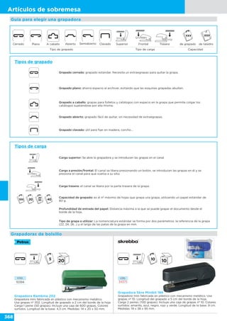 368
Artículos de sobremesa
Grapadora Bambina 202
Grapadora mini fabricada en plástico con mecanismo metálico.
Usa grapas nº 202. Longitud de grapado a 2 cm del borde de la hoja.
Carga 1 peine (50 grapas). Incluye una caja de 600 grapas. Colores
surtidos. Longitud de la base: 4,3 cm. Medidas: 14 x 20 x 50 mm.
CÓD.
10394
CÓD.
34375
Grapadora Skre Minibit 186
Grapadora mini fabricada en plástico con mecanismo metálico. Usa
grapas nº 10. Longitud del grapado a 5 cm del borde de la hoja.
Carga 2 peines (100 grapas). Incluye una caja de grapas nº 10. Colores
surtidos: amarillo, azul, negro, rojo y verde. Longitud de la base: 9 cm.
Medidas: 19 x 38 x 95 mm.
Guía para elegir una grapadora
Tipos de grapado
Grapado cerrado: grapado estándar. Necesita un extraegrapas para quitar la grapa.
Grapado plano: ahorra espacio al archivar, evitando que las esquinas grapadas abulten.
Grapado a caballo: grapas para folletos y catálogos con espacio en la grapa que permite colgar los
catálogos sujetándose por ella misma.
Grapado abierto: grapado fácil de quitar, sin necesidad de extraegrapas.
Grapado clavado: útil para fijar en madera, corcho…
Grapadoras de bolsillo
Tipos de carga
Carga superior: Se abre la grapadora y se introducen las grapas en el canal
Carga a presión/frontal: El canal se libera presionando un botón, se introducen las grapas en él y se
presiona el canal para que vuelva a su sitio
Carga trasera: el canal se libera por la parte trasera de la grapa.
Capacidad de grapado: es el nº máximo de hojas que grapa una grapa, utilizando un papel estándar de
80 g.
Profundidad de entrada del papel: Distancia máxima a la que se puede grapar el documento desde el
borde de la hoja.
Tipo de grapa a utilizar: La nomenclatura estándar se forma por dos parámetros: la referencia de la grapa
(22, 24, 26…) y el largo de las patas de la grapa en mm.
Tipo de grapado Tipo de carga Capacidad
Cerrado SemiabiertoAbierto ClavadoPlano FrontalSuperior TraseraA caballo de grapado de taladro
10
 