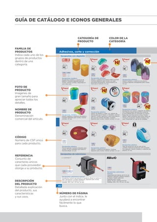 COLOR DE LA
CATEGORÍA
NÚMERO DE PÁGINA
Junto con el índice, le
ayudará a encontrar
fácilmente lo que
busca.
NOMBRE DE
PRODUCTO
Denominación
comercial del artículo.
FAMILIA DE
PRODUCTOS
Indica cada uno de los
grupos de productos
dentro de una
categoría.
FOTO DE
PRODUCTO
Imágenes de
gran tamaño para
apreciar todos los
detalles.
DESCRIPCIÓN
DEL PRODUCTO
Detallada explicación
del producto, sus
características
y sus usos.
CÓDIGO
Número de CSP único
para cada producto.
REFERENCIA
Conjunto de
caracteres únicos
que cada proveedor
otorga a su producto.
GUÍA DE CATÁLOGO E ICONOS GENERALES
352
Adhesivos, corte y corrección
NONOO
V
O
VVEVVEVVEDEDDDDADDADDADDAADAADDAADD
NO
VEDAD
NO
V
A
NONOONONO
Sac
Sac
suje
Fun
Per
Dis
Sacapuntas sobremesa manual
Sacapuntas manual que permite un perfecto afilado al centrar el
lápiz. Resistentes cuchillas afilalápices. Depósito para virutas.
Uso para lápices normales de 8 mm.
Medidas: 100 x 60 x 70 mm. Un uso.
CÓD. REF.
38127 KF02291
Sacapuntas de sobremesa
Sac
Sacapuntas metálico
Interior metálico y cobertura de plástico.
Contiene depósito para virutas. Colores
surtidos. Un uso.
CÓD.
53905
CÓD.
29048
CÓD.
58494
CÓD.
74888
Sacapuntas plástico
Interior metálico y cobertura de plástico.
Contiene depósito transparente para virutas.
Un uso.
Sacapuntas plástico
Interior de plástico y cobertura exterior de
textura grip que lo hacen confortable y de fácil
sujeción. Limpio: apertura y cierre automáticos
del cono por presión del lápiz. Contiene
depósito para virutas. Colores surtidos. Un uso.
Sacapuntas plástico
Sacapuntas con cuerpo y depósito de plástico.
Con sistema astuto que permite conservar
la mina afilada para un coloreado sin rastros.
Reducción de rotura de las minas. Presión
óptima. Tapón protector para evitar restos de
virutas en el estuche; máxima limpieza. Dos
usos. Presentado en caja de 24 unidades.
Sacapuntas con depósito
CÓD.
34540
Sacapuntas plástico
Forma redonda. Contiene depósito para
virutas. El único afilalápiz que indica el
final del afilado. Un uso.
CÓD.
43715
Sacapuntas plástico
Interior y cobertura de plástico. Contiene
depósito para virutas. Colores surtidos. Un uso.
Sacapuntas plástico
Tapa de protección de las caras de las
cuchillas. Pared de protección anti-suciedad.
Con depósito. Interior metálico y cobertura de
plástico. Un uso.
CÓD.
46167
C
38
Sa
Int
Fu
Me
CÓD.
00225
Sacapuntas sobremesa
manual
Capacidad para lápices de 8 mm de
diámetro. Robusta cubierta metálica
e interior. Fijador adicional.
Depósito para virutas.
Altura: 75 mm, Anchura 70 mm.
Medidas: 120 x 70 x 75 mm. Un uso.
Cor
Sac
Co
Co
Sec
apl
C
52
C
43
Co
Co
dis
sin
Co
CÓD.
29046
Sacapuntas plástico
Interior y cobertura de plástico 80% reciclado.
Contiene depósito para virutas con tapa
articulada transparente. Ultracompacto, es
ideal para el estuche. Un uso.
CÓD. USOS
52830 1
52831 2
Sacapuntas metálico
Sacapuntas metálico y cobertura de
plástico. Contiene depósito para las
virutas. Colores surtidos. Disponible en
uno y dos usos.
USO SEGURO
CATEGORÍA DE
PRODUCTO
NOONNNNNNNNNNNNNNNNNNNNNONONONONNNNNNNNNNNONONONONNNNNNNNNNNNNNNNNNOOOOOONOOONONONONOOONONONO
Sacapuntas sobremesa manual
CÓD.
38127
Sacapuntas de sobremesa
Interior metálico y cobertura de plástico.
Contiene depósito para virutas. Colores
surtidos. Un uso.
CÓD.
53905
CÓD.
29048
CÓD.
58494
CÓD.
74888
Sacapuntas plásticoSacapuntas plástico
Interior metálico y cobertura de plástico.Interior metálico y cobertura de plástico.
Contiene depósito transparente para virutas.Contiene depósito transparente para virutas.
Un uso.
Sacapuntas plástico
Interior de plástico y cobertura exterior de
textura grip que lo hacen confortable y de fácil
sujeción. Limpio: apertura y cierre automáticos
del cono por presión del lápiz. Contiene
depósito para virutas. Colores surtidos. Un uso.
Sacapuntas plástico
Sacapuntas con cuerpo y depósito de plástico.
Con sistema astuto que permite conservar
la mina afilada para un coloreado sin rastros.
Reducción de rotura de las minas. Presión
óptima. Tapón protector para evitar restos de
virutas en el estuche; máxima limpieza. Dos
usos. Presentado en caja de 24 unidades.
Sacapuntas plástico
Forma redonda. Contiene depósito para
virutas. El único afilalápiz que indica el
final del afilado. Un uso.
CÓD.
43715
Sacapuntas plástico
Interior y cobertura de plástico. Contiene
depósito para virutas. Colores surtidos. Un uso.
Sacapuntas plástico
Tapa de protección de las caras de las
cuchillas. Pared de protección anti-suciedad.
Con depósito. Interior metálico y cobertura de
plástico. Un uso.
CÓD.
46167
CÓD.
00225
Sacapuntas sobremesa
manual
Capacidad para lápices de 8 mm de
diámetro. Robusta cubierta metálica
e interior. Fijador adicional.
Depósito para virutas.
Altura: 75 mm, Anchura 70 mm.
Medidas: 120 x 70 x 75 mm. Un uso.
CÓD.
29046
Sacapuntas plástico
Interior y cobertura de plástico 80% reciclado.
Contiene depósito para virutas con tapa
articulada transparente. Ultracompacto, es
ideal para el estuche. Un uso.
CÓD. USOS
52830 1
52831 2
Sacapuntas metálico
Sacapuntas metálico y cobertura de
plástico. Contiene depósito para las
virutas. Colores surtidos. Disponible en
uno y dos usos.
USO SEGURO
 