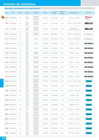 374
Artículos de sobremesa
Resumen grapadoras de sobremesa
CÓD. TIPO HOJAS GRAPA GRAPADO CARGA
CAPACIDAD
CARGA
LONGITUD
DEL
GRAPADO
MATERIAL/COLOR MARCA
74903 SOBREMESA 25
24/6
26/6
CERRADO
ABIERTO
CLAVADO
FRONTAL 100 GRAPAS 6,1 cm METÁLICA - NEGRA
21000 SOBREMESA 30
22/6
24/6
26/6
CERRADO
ABIERTO
CLAVADO
FRONTAL 100 GRAPAS 6 cm METÁLICA - NEGRA/GRIS
21001 SOBREMESA 30
22/6
24/6
26/6
CERRADO
ABIERTO
CLAVADO
FRONTAL 100 GRAPAS 6 cm
METÁLICA -
NEGRA/CROMADA
43278 SOBREMESA 30
22/6
24/6
26/6
CERRADO
ABIERTO
SUPERIOR 100 GRAPAS 6,3 cm PLÁSTICO - VERDE/GRIS
43277 SOBREMESA 30
22/6
24/6
26/6
PLANO SUPERIOR 150 GRAPAS 5,5 cm PLÁSTICO - VERDE/GRIS
34399 SOBREMESA 30
22/6
24/6
26/6
PLANO SUPERIOR 100 GRAPAS 5 cm PLÁSTICO - AZUL
34398 SOBREMESA 30
22/6
24/6
26/6
PLANO SUPERIOR 100 GRAPAS 5 cm PLÁSTICO - NEGRO
25566 SOBREMESA 30
22/6
24/6
26/6
CERRADO
ABIERTO
SUPERIOR 100 GRAPAS 6 cm METÁLICA - AZUL
23509 SOBREMESA 30
22/6
24/6
26/6
CERRADO
ABIERTO
SUPERIOR 100 GRAPAS 6 cm METÁLICA - GRIS
23506 SOBREMESA 30
22/6
24/6
26/6
CERRADO
ABIERTO
SUPERIOR 100 GRAPAS 6 cm METÁLICA - NEGRO
23508 SOBREMESA 30
22/6
24/6
26/6
CERRADO
ABIERTO
SUPERIOR 100 GRAPAS 6 cm METÁLICA - ROJO
27721 SOBREMESA 30
22/6
24/6
26/6
CERRADO
ABIERTO
SUPERIOR 100 GRAPAS 6,7 cm METÁLICA - AZUL
27720 SOBREMESA 30
22/6
24/6
26/6
CERRADO
ABIERTO
SUPERIOR 100 GRAPAS 6,7 cm METÁLICA - NEGRO
39346 SOBREMESA 30
22/6
24/6
26/6
CERRADO
ABIERTO
CLAVADO
SUPERIOR 100 GRAPAS 6,1 cm PLÁSTICO - AZUL/NEGRO
27425 SOBREMESA 20
22/6
24/6
26/6
CERRADO
ABIERTO
CLAVADO
FRONTAL 100 GRAPAS 7,2 cm METÁLICA - AZUL
02531 SOBREMESA 30
22/6
24/6
26/6
CERRADO
ABIERTO
CLAVADO
FRONTAL 100 GRAPAS 7,2 cm METÁLICA - CROMADO
27426 SOBREMESA 20
22/6
24/6
26/6
CERRADO
ABIERTO
CLAVADO
FRONTAL 100 GRAPAS 7,2 cm METÁLICA - GRIS
27423 SOBREMESA 20
22/6
24/6
26/6
CERRADO
ABIERTO
CLAVADO
FRONTAL 100 GRAPAS 7,2 cm METÁLICA - NEGRO
27424 SOBREMESA 20
22/6
24/6
26/6
CERRADO
ABIERTO
CLAVADO
FRONTAL 100 GRAPAS 7,2 cm METÁLICA - ROJO
02530 SOBREMESA 30
22/6
24/6
CERRADO
ABIERTO
CLAVADO
FRONTAL 70 GRAPAS 7,2 cm METÁLICA - CROMADO
52380 SOBREMESA 30
22/6
24/6
26/6
CERRADO
ABIERTO
CLAVADO
SUPERIOR 100 GRAPAS 4 cm METÁLICA - AZUL
52378 SOBREMESA 30
22/6
24/6
26/6
CERRADO
ABIERTO
CLAVADO
SUPERIOR 100 GRAPAS 4 cm METÁLICA - BLANCO
52379 SOBREMESA 30
22/6
24/6
26/6
CERRADO
ABIERTO
CLAVADO
SUPERIOR 100 GRAPAS 4 cm METÁLICA - FUCSIA
52381 SOBREMESA 30
22/6
24/6
26/6
CERRADO
ABIERTO
CLAVADO
SUPERIOR 100 GRAPAS 4 cm METÁLICA - NARANJA
52382 SOBREMESA 30
22/6
24/6
26/6
CERRADO
ABIERTO
CLAVADO
SUPERIOR 100 GRAPAS 4 cm METÁLICA - VERDE
 