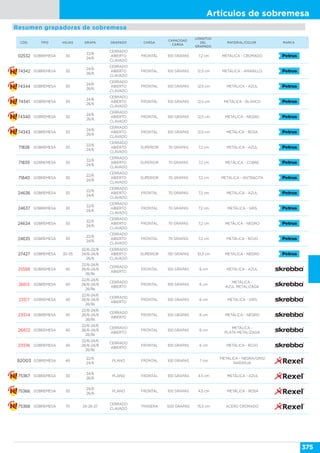 Artículos de sobremesa
375
02532 SOBREMESA 30
22/6
24/6
CERRADO
ABIERTO
CLAVADO
FRONTAL 100 GRAPAS 7,2 cm METÁLICA - CROMADO
74342 SOBREMESA 30
24/6
26/6
CERRADO
ABIERTO
CLAVADO
FRONTAL 100 GRAPAS 12,5 cm METÁLICA - AMARILLO
74344 SOBREMESA 30
24/6
26/6
CERRADO
ABIERTO
CLAVADO
FRONTAL 100 GRAPAS 12,5 cm METÁLICA - AZUL
74341 SOBREMESA 30
24/6
26/6
CERRADO
ABIERTO
CLAVADO
FRONTAL 100 GRAPAS 12,5 cm METÁLICA - BLANCO
74340 SOBREMESA 30
24/6
26/6
CERRADO
ABIERTO
CLAVADO
FRONTAL 100 GRAPAS 12,5 cm METÁLICA - NEGRO
74343 SOBREMESA 30
24/6
26/6
CERRADO
ABIERTO
CLAVADO
FRONTAL 100 GRAPAS 12,5 cm METÁLICA - ROSA
71838 SOBREMESA 30
22/6
24/6
CERRADO
ABIERTO
CLAVADO
SUPERIOR 70 GRAPAS 7,2 cm METÁLICA - AZUL
71839 SOBREMESA 30
22/6
24/6
CERRADO
ABIERTO
CLAVADO
SUPERIOR 70 GRAPAS 7,2 cm METÁLICA - COBRE
71840 SOBREMESA 30
22/6
24/6
CERRADO
ABIERTO
CLAVADO
SUPERIOR 70 GRAPAS 7,2 cm METÁLICA - ANTRACITA
24636 SOBREMESA 30
22/6
24/6
CERRADO
ABIERTO
CLAVADO
FRONTAL 70 GRAPAS 7,2 cm METÁLICA - AZUL
24637 SOBREMESA 30
22/6
24/6
CERRADO
ABIERTO
CLAVADO
FRONTAL 70 GRAPAS 7,2 cm METÁLICA - GRIS
24634 SOBREMESA 30
22/6
24/6
CERRADO
ABIERTO
CLAVADO
FRONTAL 70 GRAPAS 7,2 cm METÁLICA - NEGRO
24635 SOBREMESA 30
22/6
24/6
CERRADO
ABIERTO
CLAVADO
FRONTAL 70 GRAPAS 7,2 cm METÁLICA - ROJO
27427 SOBREMESA 30-35
22/6-22/8
24/6-24/8
26/6
CERRADO
ABIERTO
CLAVADO
SUPERIOR 150 GRAPAS 10,3 cm METÁLICA - NEGRO
25568 SOBREMESA 40
22/6-24/6
26/6-24/8
26/8s
CERRADO
ABIERTO
FRONTAL 100 GRAPAS 6 cm METÁLICA - AZUL
26613 SOBREMESA 40
22/6-24/6
26/6-24/8
26/8s
CERRADO
ABIERTO
FRONTAL 100 GRAPAS 6 cm
METÁLICA -
AZUL METALIZADA
23517 SOBREMESA 40
22/6-24/6
26/6-24/8
26/8s
CERRADO
ABIERTO
FRONTAL 100 GRAPAS 6 cm METÁLICA - GRIS
23514 SOBREMESA 40
22/6-24/6
26/6-24/8
26/8s
CERRADO
ABIERTO
FRONTAL 100 GRAPAS 6 cm METÁLICA - NEGRO
26612 SOBREMESA 40
22/6-24/6
26/6-24/8
26/8s
CERRADO
ABIERTO
FRONTAL 100 GRAPAS 6 cm
METÁLICA -
PLATA METALIZADA
23516 SOBREMESA 40
22/6-24/6
26/6-24/8
26/8s
CERRADO
ABIERTO
FRONTAL 100 GRAPAS 6 cm METÁLICA - ROJO
92003 SOBREMESA 40
22/6
24/6
PLANO FRONTAL 100 GRAPAS 7 cm
METÁLICA - NEGRA/GRIS/
NARANJA
75367 SOBREMESA 30
24/6
26/6
PLANO FRONTAL 100 GRAPAS 4,5 cm METÁLICA - AZUL
75366 SOBREMESA 30
24/6
26/6
PLANO FRONTAL 100 GRAPAS 4,5 cm METÁLICA - ROSA
75368 SOBREMESA 70 24-26-27
CERRADO
CLAVADO
TRASERA 500 GRAPAS 15,5 cm ACERO CROMADO
CÓD. TIPO HOJAS GRAPA GRAPADO CARGA
CAPACIDAD
CARGA
LONGITUD
DEL
GRAPADO
MATERIAL/COLOR MARCA
Resumen grapadoras de sobremesa
 