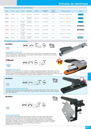 Artículos de sobremesa
377
CÓD. TIPO HOJAS GRAPA GRAPADO CARGA
CAPACIDAD
CARGA
LONGITUD
DEL
GRAPADO
MATERIAL/COLOR MARCA
09127 TENAZA 10 Nº 202 CERRADO SUPERIOR 100 GRAPAS 3,3 cm METÁLICA - ROJO/NEGRO
07958 TENAZA 20 23/6
CERRADO
ABIERTO
FRONTAL 100 GRAPAS 5,4 cm METÁLICA - CROMADO
07957 TENAZA 25
22/6- 24/6
26/6
CERRADO
ABIERTO
FRONTAL 100 GRAPAS 5 cm METÁLICA - CROMADO
23522 TENAZA 40
22/6-24/6
24/8-26/6
26/8
CERRADO TRASERA 100 GRAPAS 6,5 cm METÁLICA - CROMADA
28998 TENAZA 30
22/6- 24/6
26/6
CERRADO SUPERIOR 100 GRAPAS 5,3 cm METÁLICA - NEGRO
52314 TENAZA 40
22/6-24/6
24/8-26/6
26/8
CERRADO TRASERA 100 GRAPAS 6,5 cm METÁLICA - CROMADA
52704 TENAZA 40
24/6-24/8
26/6-26/8
CERRADO
ABIERTO
TRASERA 150 GRAPAS 5,5 cm ACERO CROMADO
Resumen grapadoras de tenaza
Grapadora Tri Lang 105
Grapa hasta Din A3. Usa grapas, 22/6, 24/6, 26/6, 24/8 y 26/8s. Profundidad del grapado
a 24,5 cm del borde. Carga 2 peines (100 grapas). Permite grapar cuadernillos por la parte
central. Medidas: 50 x 70 x 320 mm.
Grapadoras profesionales
CÓD.
23504
CÓD.
32148
Grapadora Optima 70
Grapadora de uso intensivo con mecanismo metálico y palanca de plástico. Para grapar con más
potencia y sin esfuerzo grandes volúmenes. Acabado de grapado plano que ahorra el espacio de
archivo hasta en un 30%. Profundidad de entrada: 68 mm. Grapado de hasta 70 hojas. Incluye una caja
de 500 grapas. Color combinado; gris, naranja y negro. Medidas: 50 x 150 x 240 mm.
CÓD.
75368
Grapadora Ring 208
Carga 2 peines (100 grapas) de ojal R 24/6 y R 24/8 y las grapas 22/6, 24/6, 24/10s
para grapar normal. Capacidad hasta 50 hojas grapado con ojal y hasta 100 hojas
grapado normal. Distancia 8 cm con bandeja para grapar extendido o en el pliegue.
Para grapar catálogos, folletos, etc, directamente en el pliegue, para un almacenamiento
impecable en carpetas de anillas, sin necesidad de perforar. Grapa en plano o a caballo.
Regleta que permite grapas de todos los formatos corrientes.
Medidas: 180 x 275 x 280 mm.
Grapadora Skre-Block 12/24 205
Económica grapadora de palanca para bloques. Usa grapas 22/6, 24/6, 24/12S, 23/6 y 23/13S.
Profundidad del grapado a 8 cm del borde. Carga 2 peines (100 grapas). Color negro. Medidas:
80 x 155 x 286 mm.
CÓD.
23526
 