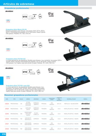 378
Artículos de sobremesa
Grapadoras profesionales
CÓD. TIPO HOJAS GRAPA GRAPADO CARGA
CAPACIDAD
CARGA
LONGITUD
DEL
GRAPADO
MATERIAL/COLOR MARCA
23504 PROFESIONAL 40
22-22/6
24/6-26/6
24/8-26/8
CERRADO
ABIERTO
FRONTAL
100
GRAPAS
24,5 cm METÁLICA - BLANCO/GRIS
23526 PROFESIONAL 100
22/6-24/6
24/12S
CERRADO
ABIERTO
TRASERA
100
GRAPAS
8 cm METAL/PLÁSTICO - NEGRO
32148 PROFESIONAL 100
R24/6-R24/8
22/6-24/6
24/10S
PLANO
CABALLO
TRASERA
100
GRAPAS
8 cm METAL/PLÁSTICO - NEGRO
23528 PROFESIONAL 150
23/8-23/17S
50/8-50/7s
CERRADO TRASERA
100
GRAPAS
6 cm METAL/PLÁSTICO - NEGRO
23527 PROFESIONAL 160
23/8-23/20S
50/8-50/20S
CERRADO TRASERA
100
GRAPAS
10 cm METAL/PLÁSTICO - NEGRO
23529 PROFESIONAL 160
23/8-23/20S
50/8-50/20S
CERRADO FRONTAL
100
GRAPAS
25 cm METAL/PLÁSTICO - NEGRO
Resumen grapadoras profesionales
Grapadora Skre-Block 214-18
Robusta grapadora para bloques. Usa grapas 23/8, 23/17s, 50/8 y
50/17s. Profundidad del grapado a 6 cm del borde. Carga 2 peines
(100 grapas). Medidas: 87 x 150 x 315 mm.
Grapadora Skre 117/120 212
La nueva generación de grapadoras Skrebba para bloques, muy resistente. Usa grapas 23/8 a
23/20S, 50/8 a 50/20S. Profundidad del grapado a 10 cm del borde. Carga 2 peines
(100 grapas). Con regleta tope para alinear el papel. Medidas: 115 x 255 x 325 mm.
Grapadora Skre 117/120 Lang 225
La nueva generación de grapadoras Skrebba para bloques, muy
resistente. Usa grapas 23/8, 23/20S, 50/8 y 50/20s. Profundidad
del grapado a 25 cm del borde. Carga 2 peines (100 grapas). Con
regleta tope para alinear el papel. Medidas: 115 x 255 x 480 mm.
CÓD.
23528
CÓD.
23529
CÓD.
23527
 