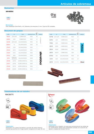 Artículos de sobremesa
383
Remaches
Para taladrador Skre-Perfo L+N. Diámetro de remaches: 6 mm. Caja de 100 unidades.
CÓD.
33081
CÓD. Nº TIPO GRAPAS/CAJA MARCA
19804 22/6 24/6 COBREADAS 1000 50
26962 23/6 COBREADAS 1000 10
32038 22/6 24/6 GALVANIZADAS 1000 50
08844 10 GALVANIZADAS 1000 50
23543 23/8 GALVANIZADAS 1000 1
23544 23/10 GALVANIZADAS 1000 1
23545 23/12 GALVANIZADAS 1000 1
23542 26/6 GALVANIZADAS 5000 1
32151
ESPECIAL
ARCHIVO
GALVANIZADAS 2000 1
23546 23/13S ACERO ESPECIAL 1000 1
23547 23/15S ACERO ESPECIAL 1000 1
23548 23/17S ACERO ESPECIAL 1000 1
23549 23/20S ACERO ESPECIAL 1000 1
CÓD. Nº TIPO GRAPAS/CAJA MARCA
03758 22/6 24/6 COBREADAS 1000 25
03761 23/6 COBREADAS 1000 25
17802 26/6 COBREADAS 5000 1
26513 530/6 COBREADAS 1200 1
26514 530/8 COBREADAS 1200 1
26515 530/10 COBREADAS 1200 1
03765 202 GALVANIZADAS 1000 20
12701 26/6 GALVANIZADAS 1000 20
46701 25 (21/4) GALVANIZADAS 1500 1
Taladrador
Perforador con cuerpo de plástico y punzón de metal. Práctico
sistema que perfora en el lugar exacto. Longitud de la base: 65 mm.
Taladrador
Perforador de un taladro, con guía que se posiciona en las anillas de
los clasificadores. Botón para mantenerlo cerrado en el estuche de
lápices. Longitud de la base: 65 mm.
Remaches
Taladradores de un taladro
Resumen de grapas
CÓD.
28001
CÓD.
28038
 