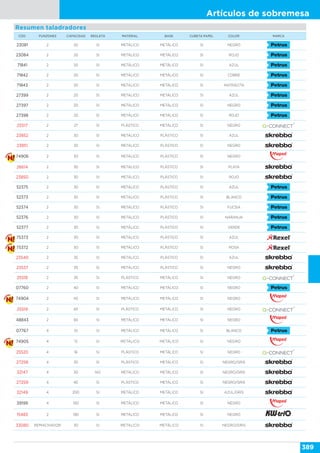 Artículos de sobremesa
389
Resumen taladradores
23081 2 20 SI METÁLICO METÁLICO SI NEGRO
23084 2 20 SI METÁLICO METÁLICO SI ROJO
71841 2 20 SI METÁLICO METÁLICO SI AZUL
71842 2 20 SI METÁLICO METÁLICO SI COBRE
71843 2 20 SI METÁLICO METÁLICO SI ANTRACITA
27399 2 20 SI METÁLICO METÁLICO SI AZUL
27397 2 20 SI METÁLICO METÁLICO SI NEGRO
27398 2 20 SI METÁLICO METÁLICO SI ROJO
25517 2 27 SI PLÁSTICO METÁLICO SI NEGRO
23852 2 30 SI METÁLICO PLÁSTICO SI AZUL
23851 2 30 SI METÁLICO PLÁSTICO SI NEGRO
74906 2 30 SI METÁLICO PLÁSTICO SI NEGRO
26614 2 30 SI METÁLICO PLÁSTICO SI PLATA
23850 2 30 SI METÁLICO PLÁSTICO SI ROJO
52375 2 30 SI METÁLICO PLÁSTICO SI AZUL
52373 2 30 SI METÁLICO PLÁSTICO SI BLANCO
52374 2 30 SI METÁLICO PLÁSTICO SI FUCSIA
52376 2 30 SI METÁLICO PLÁSTICO SI NARANJA
52377 2 30 SI METÁLICO PLÁSTICO SI VERDE
75373 2 30 SI METÁLICO PLÁSTICO SI AZUL
75372 2 30 SI METÁLICO PLÁSTICO SI ROSA
23540 2 35 SI METÁLICO PLÁSTICO SI AZUL
23537 2 35 SI METÁLICO PLÁSTICO SI NEGRO
25518 2 35 SI PLÁSTICO METÁLICO SI NEGRO
07760 2 40 SI METÁLICO METÁLICO SI NEGRO
74904 2 45 SI METÁLICO METÁLICO SI NEGRO
25519 2 65 SI PLÁSTICO METÁLICO SI NEGRO
48843 2 65 SI METÁLICO METÁLICO SI NEGRO
07767 4 10 SI METÁLICO METÁLICO SI BLANCO
74905 4 12 SI METÁLICO METÁLICO SI NEGRO
25520 4 16 SI PLÁSTICO METÁLICO SI NEGRO
27258 4 30 SI PLÁSTICO METÁLICO SI NEGRO/GRIS
32147 4 30 NO METÁLICO METÁLICO SI NEGRO/GRIS
27259 4 40 SI PLÁSTICO METÁLICO SI NEGRO/GRIS
32149 4 200 SI METÁLICO METÁLICO SI AZUL/GRIS
39199 4 150 SI METÁLICO METÁLICO SI NEGRO
15483 2 190 SI METÁLICO METÁLICO SI NEGRO
33080 REMACHADOR 30 SI METÁLICO METÁLICO SI NEGRO/GRIS
CÓD. PUNZONES CAPACIDAD REGLETA MATERIAL BASE CUBETA PAPEL COLOR MARCA
 