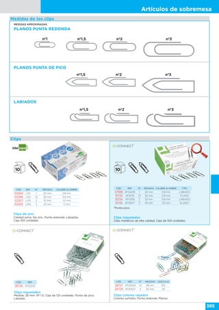 Artículos de sobremesa
395
nº1,5 nº2 nº3
PLANOS PUNTA DE PICO
nº1,5 nº2 nº3
LABIADOS
Clips niquelados
Clips metálicos de alta calidad. Caja de 100 unidades.
CÓD. REF. Nº MEDIDAS CALIBRE ALAMBRE TIPO
37995 KF04476 1 20 mm 0,9 mm LABIADO
15723 KF01311 1,5 30 mm 0,9 mm PLANO
15724 KF01316 2 32 mm 0,9 mm LABIADO
15725 KF01677 3 50 mm 1,15 mm PLANO*
*Punta pico.
CÓD. REF. Nº MEDIDAS CALIBRE ALAMBRE
02304 LI01 1 20 mm 0,8 mm
02306 LI02 1,5 26 mm 0,9 mm
02307 LI03 2 33 mm 1,0 mm
02305 LI04 3 43 mm 1,1 mm
Clips de zinc
Calidad extra. De zinc. Punta redonda. Labiados.
Caja 100 unidades.
Medidas de los clips
Clips
nº1 nº1,5 nº2 nº3
PLANOS PUNTA REDONDA
MEDIDAS APROXIMADAS
CÓD. REF. Nº MEDIDAS UDS/CAJA
28727 KF02024 1,5 28 mm 100
28729 KF02027 3 50 mm 30
Clips colores rayados
Colores surtidos. Punta redonda. Planos.
Clips niquelados
Medida: 26 mm. Nº 1,5. Caja de 125 unidades. Punta de pico.
Labiado.
CÓD. REF.
28726 KF02021
 