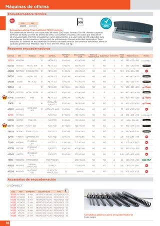 18
Máquinas de oﬁcina
Canutillos plástico para encuadernadoras
Color negro.
CÓD. REF. DIÁMETRO COLOR/HOJAS TIPO
18589 KF24016 6 mm NEGRO/20 HOJAS REDONDOS 100
18590 KF24018 8 mm NEGRO/40 HOJAS REDONDOS 100
14599 KF24020 10 mm NEGRO/95 HOJAS REDONDOS 100
14592 KF24022 12 mm NEGRO/102 HOJAS REDONDOS 100
14593 KF24051 14 mm NEGRO/130 HOJAS REDONDOS 100
14594 KF24024 16 mm NEGRO/145 HOJAS REDONDOS 50
14595 KF32114 18 mm NEGRO/160 HOJAS REDONDOS 50
14597 KF32116 22 mm NEGRO/200 HOJAS REDONDOS 50
14598 KF32118 25 mm NEGRO/225 HOJAS REDONDOS 50
CÓDIGO REF. MODELO PASO ESPIRAL
PERFORA-
CIÓN
ENCUADERNA-
CIÓN
RODILLO
INSERTADOR
ELÉCTRICA GARANTÍA
PESO
(Kg)
MEDIDAS (mm) MARCA
36383 KF00799 - 5:1 METÁLICO 10 HOJAS 450 HOJAS NO NO 2 4,3 380 x 217 x 343
50035 5600501 METAL 50R 5:1 METÁLICO 12 HOJAS 450 HOJAS SI NO 2 8 385 x 250 x 165
43800 IB277009 CIOLBIND P59 5:1 METÁLICO 15 HOJAS 450 HOJAS NO NO 2 10,3 410 x 120 x 290
34700 30100 METAL 100 5:1 METÁLICO 20 HOJAS 450 HOJAS NO NO 2 9 440 x 420 x 120
34698 30050 METAL50 5:1 METÁLICO 12 HOJAS 450 HOJAS NO NO 2 4,3 385 x 250 x 140
95634 64 - 5:1 METÁLICO 20 HOJAS 360 HOJAS NO NO 2 15 420 x 320 x 200
52743 0037702 METAL 200ER 5:1 METÁLICO 20 HOJAS 450 HOJAS SI SI 2 18,6 400 x 400 x 245
75448 3036PE164 P164 5:1 METÁLICO 25 HOJAS 50 HOJAS SI SI 2 18,6 425 x 450 x 260
21426 56 - 4:1
METÁLICO/
PLÁSTICO
20 HOJAS 360 HOJAS NO NO 2 18 430 x 350 x 190
43802 4400402
WIRE BIND
W15
3:1 METÁLICO WIRE 12 HOJAS 125 HOJAS NO NO 2 7,3 400 x 330 x 130
52166 KF14653 - - PLÁSTICO 8 HOJAS 150 HOJAS NO NO 2 2,6 390 x 236 x 100
58930 5627501 STAR+150 - PLÁSTICO 12 HOJAS 150 HOJAS NO NO 2 4,3 449 x 284 x86
58346 5627601 Pulsar + 300 - PLÁSTICO 20 HOJAS 500 HOJAS NO NO 2 8,3 460 x 390 x 130
58929 5630901 STARLET2 120 - PLÁSTICO 10 HOJAS 120 HOJAS NO NO 2 3,9 485 x 195 x 130
72148 4401844 COMBBIND 100 - PLÁSTICO 12 HOJAS 195 HOJAS NO NO 2 2,9 439 x 297 x 169
72149 4401845
COMBBIND
200
- PLÁSTICO 20 HOJAS 225 HOJAS NO NO 2 6,1 205 x 455 x 423
43798 IB271106
COMBBIND
C150
- PLÁSTICO 20 HOJAS 450 HOJAS NO NO 2 8,3 360 x 210 x 300
49345 4400311
COMBBIND
C20
- PLÁSTICO 20 HOJAS 330 HOJAS NO NO 2 8,56 430 x 450 x 390
18351 73880000 IMPRESSBIND - POR PRESIÓN - 280 HOJAS NO NO 2 23 460 x 510 x 160
43805 4400409
THERMAL
BIND T200
- TÉRMICA - 200 HOJAS NO NO 2 0,9 360 x 110 x 90
43799 4400435
MULTIBIND
420
-
PLÁSTICO/
WIRE/CLICK
20 VARIOS NO NO 2 11,5 425 x 425 x 125
Resumen encuadernadoras
Accesorios de encuadernación
Encuadernadora Thermal Bind T200 térmica
Encuadernadora térmica con capacidad de hasta 200 hojas, formato Din A4. Admite carpetas
térmicas de hasta 20 mm de ancho de lomo. Con señales visuales y de audio que indican fin
de encuadernado. Permite encuadernar varios documentos a la vez. Ciclo de 40 segundos para
encuadernar los documentos. Incluye atril de enfriamiento. Ranura antirrobo Kensington. Tapa
antipolvo. El sistema de encuadernación térmico es ideal para los documentos definitivos, tiene un
acabado profesional. Medidas: 360 x 110 x 90 mm. Peso: 0,9 kg.
CÓD. REF.
43805 4400409
Encuadernadora térmica
 