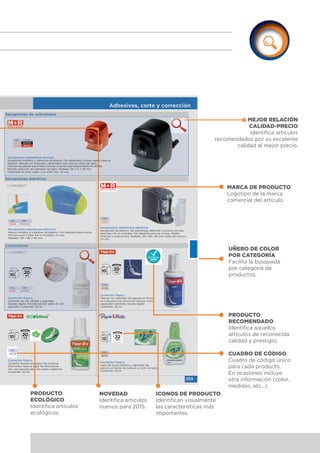 MEJOR RELACIÓN
CALIDAD-PRECIO
Identifica artículos
recomendados por su excelente
calidad al mejor precio.
CUADRO DE CÓDIGO
Cuadro de código único
para cada producto.
En ocasiones incluye
otra información (color,
medidas, etc...)
MARCA DE PRODUCTO
Logotipo de la marca
comercial del artículo.
UÑERO DE COLOR
POR CATEGORÍA
Facilita la busqueda
por categoría de
productos.
PRODUCTO
RECOMENDADO
Identifica aquellos
artículos de reconocida
calidad y prestigio.
ICONOS DE PRODUCTO
Identifican visualmente
las características más
importantes.
NOVEDAD
Identifica artículos
nuevos para 2015.
PRODUCTO
ECOLÓGICO
Identifica artículos
ecológicos.
Adhesivos, corte y corrección
353
Sacapuntas sobremesa manual
Sacapuntas metálico y cobertura de plástico. De sobremesa, incluye agarre para su
sujeción. Manual con manivela y abrazadera que evita la rotura del lápiz.
Función de parada automática cuando la punta está suficientemente afilada.
Permite selección del diámetro del lápiz. Medidas: 95 x 71 x 110 mm.
Disponible en color negro y en color rojo. Un uso.
CÓD. COLOR
52834 NEGRO
52833 ROJO
Sacapuntas de sobremesa
CÓD.
52835
Sacapuntas sobremesa eléctrico
Sacapuntas de plástico. De sobremesa, eléctrico. Funciona con dos
pilas tipo AA no incluidas. Con depósito para las virutas. Diseño
atractivo y ergonómico. Medidas: 39 x 68 x 82 mm. Color gris oscuro.
Un uso.
CÓD. REF.
38128 KF00893
Sacapuntas sobremesa eléctrico
Interior metálico y cobertura de plástico. Con depósito para virutas.
Funciona con 4 pilas AA no incluidas. Un uso.
Medidas: 130 x 80 x 50 mm.
Correctores
Sacapuntas eléctrico
Corrector frasco
Corrector de alta calidad y opacidad.
Secado rápido. Permite escribir sobre él. Con
aplicador. Contenido: 20 ml.
CÓD. REF.
52155 KF10507
CÓD.
02485
Corrector frasco
Tipp-ex con aplicador de espuma en forma
de cuña para una corrección precisa. Gran
capacidad cubriente, secado rápido.
Contenido: 20 ml.
CÓD.
43713
Corrector frasco
Corrector líquido ecológico. No contiene
disolventes, base al agua. No lleva pincel,
sino una esponja para una mayor cobertura.
Contenido: 20 ml.
CÓD.
38135
Corrector frasco
Lápiz de punta metálica y aplicador de
espuma en forma de cuña en un solo corrector.
Contenido: 22 ml.
Adhesivos, corte y corrección
353
Sacapuntas sobremesa manual
Sacapuntas metálico y cobertura de plástico. De sobremesa, incluye agarre para su
sujeción. Manual con manivela y abrazadera que evita la rotura del lápiz.
Función de parada automática cuando la punta está suficientemente afilada.
Permite selección del diámetro del lápiz. Medidas: 95 x 71 x 110 mm.
Disponible en color negro y en color rojo. Un uso.
CÓD.CÓD. COLOR
52834 NEGRO
52833 ROJO
Sacapuntas de sobremesa
CÓD.
52835
Sacapuntas sobremesa eléctrico
Sacapuntas de plástico. De sobremesa, eléctrico. Funciona con dos
pilas tipo AA no incluidas. Con depósito para las virutas. Diseño
atractivo y ergonómico. Medidas: 39 x 68 x 82 mm. Color gris oscuro.
Un uso.
CÓD. REF.
38128 KF00893
Sacapuntas sobremesa eléctrico
Interior metálico y cobertura de plástico. Con depósito para virutas.
Funciona con 4 pilas AA no incluidas. Un uso.
Medidas: 130 x 80 x 50 mm.
Correctores
Sacapuntas eléctrico
Corrector frasco
Corrector de alta calidad y opacidad.
Secado rápido. Permite escribir sobre él. Con
aplicador. Contenido: 20 ml.
CÓD. REF.
52155 KF10507
CÓD.
02485
Corrector frasco
Tipp-ex con aplicador de espuma en forma
de cuña para una corrección precisa. Gran
capacidad cubriente, secado rápido.
Contenido: 20 ml.
Corrector frasco
Corrector líquido ecológico. No contiene
disolventes, base al agua. No lleva pincel,
sino una esponja para una mayor cobertura.
Contenido: 20 ml.
CÓD.
38135
Corrector frasco
Lápiz de punta metálica y aplicador de
espuma en forma de cuña en un solo corrector.
Contenido: 22 ml.
 