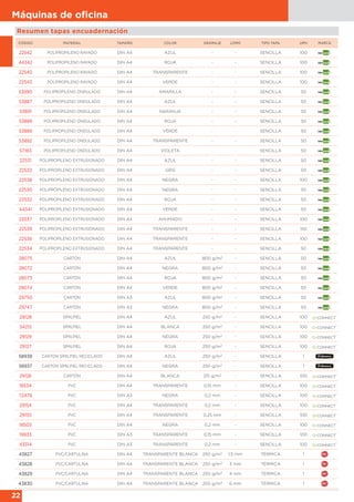 22
Máquinas de oﬁcina
Resumen tapas encuadernación
CÓDIGO MATERIAL TAMAÑO COLOR GRAMAJE LOMO TIPO TAPA UMV MARCA
22542 POLIPROPILENO RAYADO DIN A4 AZUL - - SENCILLA 100
44342 POLIPROPILENO RAYADO DIN A4 ROJA - - SENCILLA 100
22540 POLIPROPILENO RAYADO DIN A4 TRANSPARENTE - - SENCILLA 100
22543 POLIPROPILENO RAYADO DIN A4 VERDE - - SENCILLA 100
53890 POLIPROPILENO ONDULADO DIN A4 AMARILLA - - SENCILLA 50
53887 POLIPROPILENO ONDULADO DIN A4 AZUL - - SENCILLA 50
53891 POLIPROPILENO ONDULADO DIN A4 NARANJA - - SENCILLA 50
53888 POLIPROPILENO ONDULADO DIN A4 ROJA - - SENCILLA 50
53889 POLIPROPILENO ONDULADO DIN A4 VERDE - - SENCILLA 50
53892 POLIPROPILENO ONDULADO DIN A4 TRANSPARENTE - - SENCILLA 50
57183 POLIPROPILENO ONDULADO DIN A4 VIOLETA - - SENCILLA 50
22531 POLIPROPILENO EXTRUSIONADO DIN A4 AZUL - - SENCILLA 50
22533 POLIPROPILENO EXTRUSIONADO DIN A4 GRIS - - SENCILLA 50
22538 POLIPROPILENO EXTRUSIONADO DIN A4 NEGRA - - SENCILLA 100
22530 POLIPROPILENO EXTRUSIONADO DIN A4 NEGRA - - SENCILLA 50
22532 POLIPROPILENO EXTRUSIONADO DIN A4 ROJA - - SENCILLA 50
44341 POLIPROPILENO EXTRUSIONADO DIN A4 VERDE - - SENCILLA 50
22537 POLIPROPILENO EXTRUSIONADO DIN A4 AHUMADO - - SENCILLA 100
22539 POLIPROPILENO EXTRUSIONADO DIN A4 TRANSPARENTE - - SENCILLA 150
22536 POLIPROPILENO EXTRUSIONADO DIN A4 TRANSPARENTE - - SENCILLA 100
22534 POLIPROPILENO EXTRUSIONADO DIN A4 TRANSPARENTE - - SENCILLA 50
28075 CARTÓN DIN A4 AZUL 800 g/m2 - SENCILLA 50
28072 CARTÓN DIN A4 NEGRA 800 g/m2 - SENCILLA 50
28073 CARTÓN DIN A4 ROJA 800 g/m2 - SENCILLA 50
28074 CARTÓN DIN A4 VERDE 800 g/m2 - SENCILLA 50
29750 CARTÓN DIN A3 AZUL 800 g/m2 - SENCILLA 50
29747 CARTÓN DIN A3 NEGRA 800 g/m2 - SENCILLA 50
29128 SÍMILPIEL DIN A4 AZUL 250 g/m2 - SENCILLA 100
34215 SÍMILPIEL DIN A4 BLANCA 250 g/m2 - SENCILLA 100
29129 SÍMILPIEL DIN A4 NEGRA 250 g/m2 - SENCILLA 100
29127 SÍMILPIEL DIN A4 ROJA 250 g/m2 - SENCILLA 100
58938 CARTON SÍMILPIEL RECICLADO DIN A4 AZUL 250 g/m2 - SENCILLA 1
58937 CARTON SÍMILPIEL RECICLADO DIN A4 NEGRA 250 g/m2 - SENCILLA 1
29126 CARTÓN DIN A4 BLANCA 215 g/m2 - SENCILLA 100
18534 PVC DIN A4 TRANSPARENTE 0,15 mm - SENCILLA 100
72478 PVC DIN A3 NEGRA 0,2 mm - SENCILLA 100
29154 PVC DIN A4 TRANSPARENTE 0,2 mm - SENCILLA 100
29155 PVC DIN A4 TRANSPARENTE 0,25 mm - SENCILLA 100
18503 PVC DIN A4 NEGRA 0,2 mm - SENCILLA 100
19933 PVC DIN A3 TRANSPARENTE 0,15 mm - SENCILLA 100
43314 PVC DIN A3 TRANSPARENTE 0,2 mm - SENCILLA 100
43827 PVC/CARTULINA DIN A4 TRANSPARENTE BLANCA 250 g/m2 1,5 mm TÉRMICA 1
43828 PVC/CARTULINA DIN A4 TRANSPARENTE BLANCA 250 g/m2 3 mm TÉRMICA 1
43829 PVC/CARTULINA DIN A4 TRANSPARENTE BLANCA 250 g/m2 4 mm TÉRMICA 1
43830 PVC/CARTULINA DIN A4 TRANSPARENTE BLANCA 250 g/m2 6 mm TÉRMICA 1
 