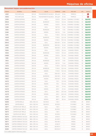Máquinas de oﬁcina
23
Resumen tapas encuadernación
CÓDIGO MATERIAL TAMAÑO COLOR GRAMAJE LOMO TIPO TAPA UMV MARCA
43831 PVC/CARTULINA DIN A4 TRANSPARENTE BLANCA 250 g/m2 9 mm TÉRMICA 1
43832 PVC/CARTULINA DIN A4 TRANSPARENTE BLANCA 250 g/m2 12 mm TÉRMICA 1
12484 CARTÓN GOFRADO DIN A4 AZUL 10-35 h 3,5 mm CHANNEL FLEXIBLE 10
08545 CARTÓN GOFRADO DIN A4 BURDEOS 10-35 h 3,5 mm CHANNEL FLEXIBLE 10
12479 CARTÓN GOFRADO DIN A4 NEGRA 10-35 h 3,5 mm CHANNEL FLEXIBLE 10
12486 CARTÓN GOFRADO DIN A4 AZUL 36-70 h 7 mm CHANNEL FLEXIBLE 10
13566 CARTÓN GOFRADO DIN A4 BURDEOS 36-70 h 7 mm CHANNEL FLEXIBLE 10
12480 CARTÓN GOFRADO DIN A4 NEGRA 36-70 h 7 mm CHANNEL FLEXIBLE 10
12491 CARTÓN GOFRADO DIN A4 AZUL 71-105 h 10,5 mm CHANNEL FLEXIBLE 10
14649 CARTÓN GOFRADO DIN A4 BURDEOS 71-105 h 10,5 mm CHANNEL FLEXIBLE 10
12483 CARTÓN GOFRADO DIN A4 NEGRA 71-105 h 10,5 mm CHANNEL FLEXIBLE 10
08542 CARTÓN GOFRADO DIN A4 AZUL 106-140 h 14 mm CHANNEL FLEXIBLE 10
14650 CARTÓN GOFRADO DIN A4 BURDEOS 106-140 h 14 mm CHANNEL FLEXIBLE 10
12485 CARTÓN GOFRADO DIN A4 NEGRA 106-140 h 14 mm CHANNEL FLEXIBLE 10
19594 CARTÓN GOFRADO DIN A4 AZUL 10-35 h 3,5 mm CHANNEL RÍGIDA 10
19558 CARTÓN GOFRADO DIN A4 BURDEOS 10-35 h 3,5 mm CHANNEL RÍGIDA 10
04869 CARTÓN GOFRADO DIN A4 NEGRA 10-35 h 3,5 mm CHANNEL RÍGIDA 10
11686 CARTÓN GOFRADO DIN A4 AZUL 36-70 h 7 mm CHANNEL RÍGIDA 10
13633 CARTÓN GOFRADO DIN A4 BURDEOS 36-70 h 7 mm CHANNEL RÍGIDA 10
14719 CARTÓN GOFRADO DIN A4 NEGRA 36-70 h 7 mm CHANNEL RÍGIDA 10
13578 CARTÓN GOFRADO DIN A4 AZUL 71-105 h 10,5 mm CHANNEL RÍGIDA 10
08424 CARTÓN GOFRADO DIN A4 BURDEOS 71-105 h 10,5 mm CHANNEL RÍGIDA 10
14652 CARTÓN GOFRADO DIN A4 NEGRA 71-105 h 10,5 mm CHANNEL RÍGIDA 10
12620 CARTÓN GOFRADO DIN A4 AZUL 106-140 h 14 mm CHANNEL RÍGIDA 10
08622 CARTÓN GOFRADO DIN A4 BURDEOS 106-140 h 14 mm CHANNEL RÍGIDA 10
14653 CARTÓN GOFRADO DIN A4 NEGRA 106-140 h 14 mm CHANNEL RÍGIDA 10
44275 CARTÓN GOFRADO DIN A4 AZUL 175 h 17,5 mm CHANNEL RÍGIDA 10
44274 CARTÓN GOFRADO DIN A4 NEGRA 175 h 17,5 mm CHANNEL RÍGIDA 10
44277 CARTÓN GOFRADO DIN A4 AZUL 210 h 21 mm CHANNEL RÍGIDA 10
44276 CARTÓN GOFRADO DIN A4 NEGRA 210 h 21 mm CHANNEL RÍGIDA 10
44279 CARTÓN GOFRADO DIN A4 AZUL 245 h 24,5 mm CHANNEL RÍGIDA 10
44278 CARTÓN GOFRADO DIN A4 NEGRA 245 h 24,5 mm CHANNEL RÍGIDA 10
44281 CARTÓN GOFRADO DIN A4 AZUL 280 h 28 mm CHANNEL RÍGIDA 10
44280 CARTÓN GOFRADO DIN A4 NEGRA 280 h 28 mm CHANNEL RÍGIDA 10
58269 CARTÓN BRILLO 436 x 302 mm BLANCA 1-50 h - FLEXIBLE 25 BINDO!
58270 CARTÓN BRILLO 444 x 302 mm BLANCA 50-100 h - FLEXIBLE 25 BINDO!
58271 CARTÓN PLAST. BRILLO 436 x 302 mm AZUL 1-50 h - FLEXIBLE 25 BINDO!
58272 CARTÓN PLAST. BRILLO 444 x 302 mm AZUL 50-100 h - FLEXIBLE 25 BINDO!
58273 CARTÓN PLAST. BRILLO 436 x 302 mm AZUL 1-50 h - FLEXIBLE 25 BINDO!
58274 CARTÓN PLAST. BRILLO 444 x 302 mm AZUL 50-100 h - FLEXIBLE 25 BINDO!
58275 CARTÓN FORRADO TELFLEX 488 x 330 mm AZUL 20-60 h - RÍGIDA 8 BINDO!
58276 CARTÓN FORRADO TELFLEX 488 x 330 mm AZUL 60-100 h - RÍGIDA 8 BINDO!
58277 CARTÓN FORRADO TELFLEX 488 x 330 mm AZUL 100-140 h - RÍGIDA 8 BINDO!
58278 CARTÓN FORRADO TELFLEX 488 x 330 mm AZUL 20-60 h* - RÍGIDA 8 BINDO!
58279 CARTÓN FORRADO TELFLEX 488 x 330 mm AZUL 60-100 h* - RÍGIDA 8 BINDO!
58280 CARTÓN FORRADO TELFLEX 488 x 330 mm AZUL 100-140 h* - RÍGIDA 8 BINDO!
*CON SOBRECUBIERTA PERSONALIZABLE
 