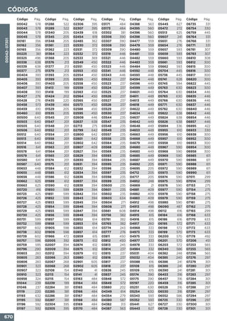 Comercial del sur catalogo integral 2015