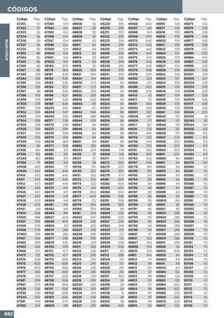 Comercial del sur catalogo integral 2015