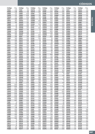 Comercial del sur catalogo integral 2015