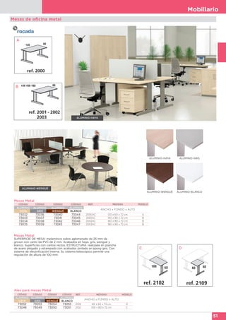 Mobiliario
51
B
DC
Alas para mesas Metal
CÓDIGO CÓDIGO CÓDIGO CÓDIGO REF. MEDIDAS MODELO
ALUMINIO
HAYA
ALUMINIO
GRIS
ALUMINIO
WENGUÉ
ALUMINIO
BLANCO
ANCHO x FONDO x ALTO
73052 73053 73054 73055 2109 60 x 60 x 72 cm D
73048 73049 73050 73051 2102 100 x 60 x 72 cm C
Mesas Metal
SUPERFICIE DE MESA: melamínico sobre aglomerado de 25 mm de
grosor con canto de PVC de 2 mm. Acabados en haya, gris, wengué y
blanco. Superficies con cantos rectos. ESTRUCTURA: realizada en plancha
de acero plegada y estampada con acabados pintado en epoxy gris. Con
sistema de electrificación interna. Su sistema telescópico permite una
regulación de altura de 100 mm.
Mesas de oficina metal
A
ALUMINIO-HAYA
ALUMINIO-HAYA
ALUMINIO-WENGUÉ
ALUMINIO-GRIS
ALUMINIO-BLANCO
ALUMINIO-WENGUÉ
Mesas Metal
CÓDIGO CÓDIGO CÓDIGO CÓDIGO REF. MEDIDAS MODELO
ALUMINIO
HAYA
ALUMINIO
GRIS
ALUMINIO
WENGUÉ
ALUMINIO
BLANCO
ANCHO x FONDO x ALTO
73032 73036 73040 73044 2000AC 120 x 60 x 72 cm A
73033 73037 73041 73045 2001AC 140 x 80 x 72 cm B
73034 73038 73042 73046 2002AC 160 x 80 x 72 cm B
73035 73039 73043 73047 2003AC 180 x 80 x 72 cm B
 