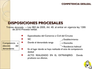 DDIISSPPOOSSIICCIIOONNEESS PPRROOCCEESSAALLEESS 
Trámite abreviado → Ley 962 de 2005, Art. 49. al entrar en vigencia ley 1395 
de 2010 Proceso verbal. 
CCOOMMPPEETTEENNCCIIAA DDEESSLLEEAALL 
Competencia a 
elección del 
demandante 
Especializados del Comercio o Civil del Circuito 
SIC 
Donde el demandado tenga 
Establecimiento 
Domicilio 
Residencia habitual 
En el lugar donde se haya realizado el acto de competencia 
desleal 
ACTO REALIZADO EN EL EXTRANJERO: Donde 
produzca sus efectos. 
 