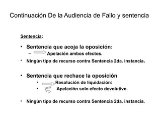 Continuación De la Audiencia de Fallo y sentencia
Sentencia:
• Sentencia que acoja la oposición:
– Apelación ambos efectos.
• Ningún tipo de recurso contra Sentencia 2da. instancia.
• Sentencia que rechace la oposición
• Resolución de liquidación:
• Apelación solo efecto devolutivo.
• Ningún tipo de recurso contra Sentencia 2da. instancia.
 