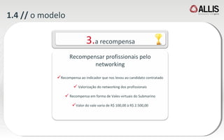 1.4 //  o modelo 3. a recompensa Recompensar profissionais pelo networking Recompensa ao indicador que nos levou ao candidato contratado Valorização do networking dos profissionais Recompensa em forma de Vales-virtuais do Submarino Valor do vale varia de R$ 100,00 à R$ 2.500,00 